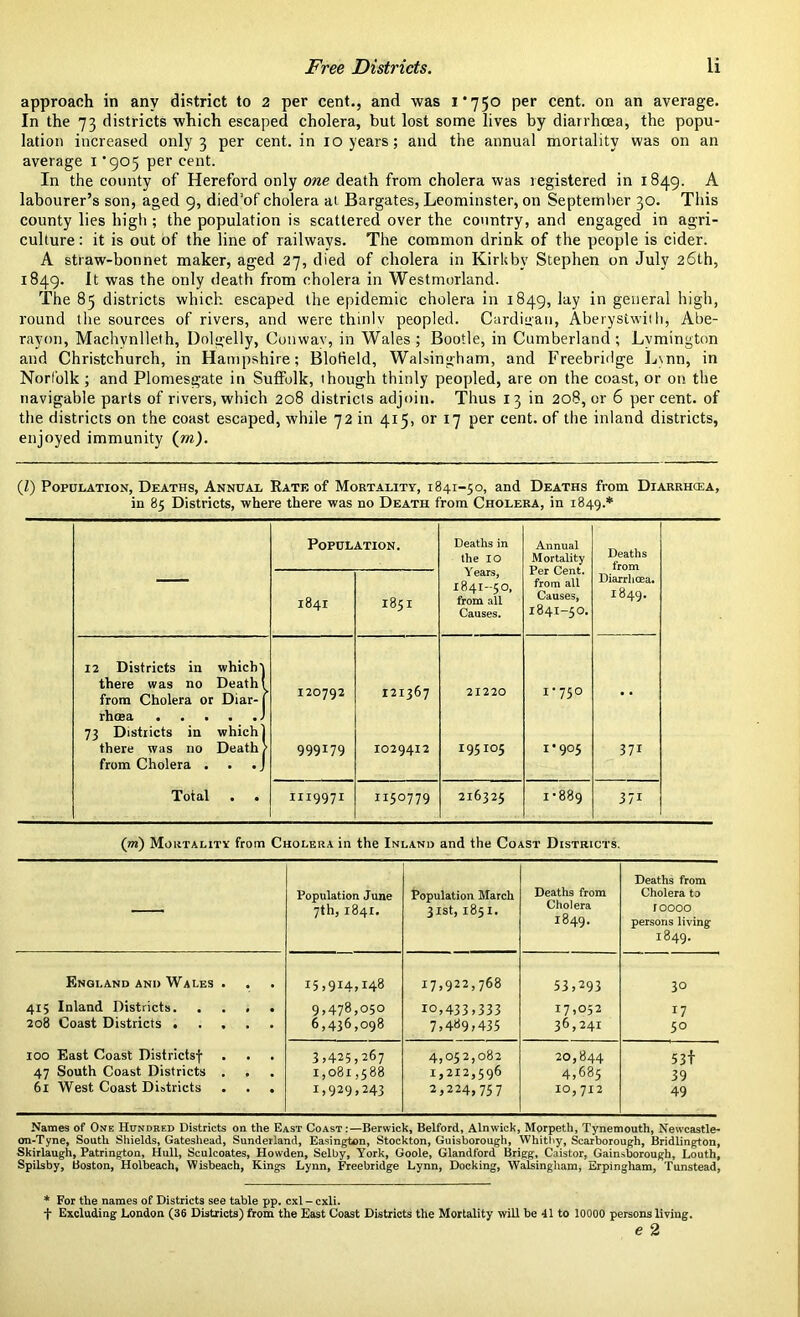 approach in any district to 2 per cent., and was 1*750 per cent, on an average. In the 73 districts which escaped cholera, but lost some lives by diarrhoea, the popu- lation increased only 3 per cent, in 10 years; and the annual mortality was on an average 1 *905 per cent. In the county of Hereford only one death from cholera was registered in 1849. A labourer’s son, aged 9, died'of cholera at Bargates, Leominster, on September 30. This county lies high ; the population is scattered over the country, and engaged in agri- culture : it is out of the line of railways. The common drink of the people is cider. A straw-bonnet maker, aged 27, died of cholera in Kirkbv Stephen on July 26th, 1849. It was the only death from cholera in Westmorland. The 85 districts which escaped the epidemic cholera in 1849, lay in general high, round the sources of rivers, and were thinly peopled. Cardigan, Aberystwith, Abe- rayon, Machynlleth, Dolgelly, Conwav, in Wales ; Bootle, in Cumberland ; Lvmington and Christchurch, in Hampshire; Blotield, Wabingham, and Freebridge L\nn, in Norfolk; and Plomesgate in Suffolk, though thinly peopled, are on the coast, or on the navigable parts of rivers, which 208 districts adjoin. Thus 13 in 208, or 6 percent, of the districts on the coast escaped, while 72 in 415, or 17 per cent, of the inland districts, enjoyed immunity (m). (Z) Population, Deaths, Annual Rate of Mortality, 1841-50, and Deaths from Diarrhoea, in 85 Districts, where there was no Death from Cholera, in 1849.* 12 Districts in which' there was no Death from Cholera or Diar- rhoea 73 Districts in which there was no Death from Cholera . Total . . Population. Deaths in the IO Y ears, 1841--50, from all Causes. Annual Mortality Per Cent, from all Causes, 1841-50. Deaths 1841 1851 Diarrhoea. 1849. 120792 121367 21220 1-750 • • 999179 I0294I2 195105 i‘9°5 37r III997I 1150779 216325 1-889 3/i (m) Mortality from Cholera in the Inland and the Coast Districts. — Population June 7th, 1841. Population March 31st, 1851. Deaths from Cholera 1849. Deaths from Cholera to roooo persons living* 1849. England and Wales . I5,9I4D48 17,922,768 53,293 3° 415 Inland Districts 9,478,050 10,433,333 17,052 17 208 Coast Districts ..... 6,436,098 7,489,435 36,241 5° 100 East Coast Districts-)- 3,425,267 4,052,082 20,844 53t 47 South Coast Districts . . 1,081,588 I,2I2,5Q6 4,685 39 61 West Coast Districts . . . 1,929,243 2,224, 757 10,712 49 Names of One Hundred Districts on the East Coast:—Berwick, Belford, Alnwick, Morpeth, Tynemouth, Newcastle- on-Tyne, South Shields, Gateshead, Sunderland, Easington, Stockton, Guisborough, Whitby, Scarborough, Bridlington, Skirlaugh, Patrington, Hull, Sculcoates, Howden, Selby, York, Goole, Glandford Brigg, Caistor, Gainsborough, Louth, Spilsby, Boston, Holbeach, Wisbeach, Kings Lynn, Freebridge Lynn, Docking, Walsingham, Erpingham, Tunstead, * For the names of Districts see table pp. cxl - cxli. f Excluding London (36 Districts) from the East Coast Districts the Mortality wiU be 41 to 10000 persons living. e 2