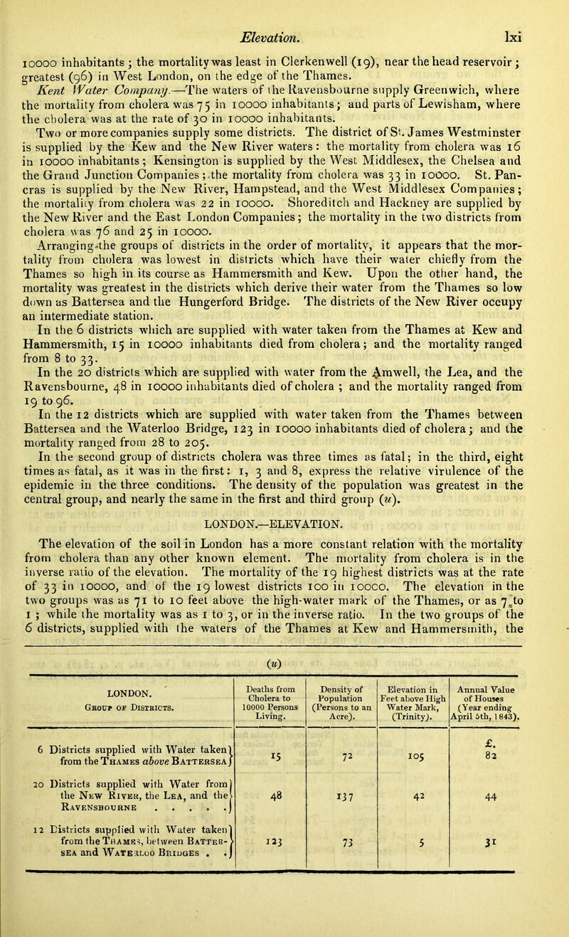 ioooo inhabitants ; the mortality was least in Clerkenwell (19), near the head reservoir ; greatest (96) in West London, on the edge of the Thames. Kent Water Company.—The waters of the Ravensbourne supply Greenwich, where the mortality from cholera was 75 in ioooo inhabitants; and parts of Lewisham, where the cholera was at the rate of 30 in ioooo inhabitants. Two or more companies supply some districts. The district of St. James Westminster is supplied by the Kew and the New River waters : the mortality from cholera was 16 in ioooo inhabitants; Kensington is supplied by the West Middlesex, the Chelsea and the Grand Junction Companies ;-the mortality from cholera was 33 in ioooo. St. Pan- eras is supplied by the New River, Hampstead, and the West Middlesex Companies; the mortality from cholera was 22 in ioooo. Shoreditch and Hackney are supplied by the New River and the East London Companies; the mortality in the two districts from cholera was 76 and 25 in ioooo. Arranging-the groups of districts in the order of mortality, it appears that the mor- tality from cholera was lowest in districts which have their water chiefly from the Thames so high in its course as Hammersmith and Kew. Upon the other hand, the mortality was greatest in the districts which derive their water from the Thames so low down as Battersea and the Hungerford Bridge. The districts of the New River occupy an intermediate station. In the 6 districts -which are supplied with water taken from the Thames at Kew and Hammersmith, 15 in ioooo inhabitants died from cholera; and the mortality ranged from 8 to 33. In the 20 districts which are supplied with water from the Amwell, the Lea, and the Ravensbourne, 48 in ioooo inhabitants died of cholera ; and the mortality ranged from 19 to 96. In the 12 districts which are supplied with water taken from the Thames between Battersea and the Waterloo Bridge, 123 in ioooo inhabitants died of cholera; and the mortality ranged from 28 to 205. In the second group of districts cholera was three times as fatal; in the third, eight times as fatal, as it was in the first: 1, 3 and 8, express the relative virulence of the epidemic in the three conditions. The density of the population was greatest in the central group, and nearly the same in the first and third group (u). LONDON.—ELEVATION. The elevation of the soil in London has a more constant relation with the mortality from cholera than any other known element. The mortality from cholera is in the inverse ratio of the elevation. The mortality of the 19 highest districts was at the rate of 33 in ioooo, and of the 19 lowest districts 100 in ioooo. The elevation in the two groups was as 71 to 10 feet above the high-water mark of the Thames, or as 7 do 1 ; while the mortality was as 1 to 3, or in the inverse ratio. In the two groups of the 6 districts, supplied with the waters of the Thames at Kew and Hammersmith, the O) LONDON. Deaths from Density of Elevation in Feet above High Water Mark, (Trinity). Annual Value of Houses (Year ending April 5th, 1843). Grouf of Districts. Cholera to 10000 Persons Living. (Persons to an Acre). 6 Districts supplied with Water taken 1 from the Thames above Battersea} 15 72 105 £. 82 20 Districts supplied with Water from j the New River, the Lea, and theV Ravensbourne J 48 137 42 44 12 Districts supplied with Water taken 1 from the Thames, between Batter- sea and Waterloo Bridges . .J 123 73 5 31
