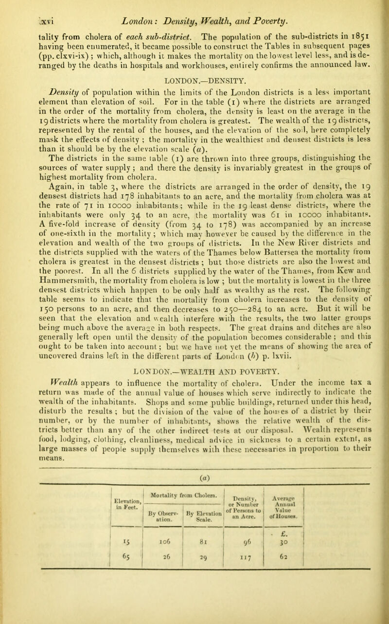 'xvi London: Density, Wealth, and Poverty. (ality from cholera of each sub-district. The population of the sub-districts in 1851 having been enumerated, it became possible to construct the Tables in subsequent pages (pp. clxvi-ix) ; which, although it makes the mortality on the lowest level less, and is de- ranged by the deaths in hospitals and workhouses, entirely confirms the announced law. LONDON.—DENSITY. Density of population within the limits of the London districts is a less important element than elevation of soil. For in the table (1) where the districts are arranged in the order of the mortality from cholera, the density is least on the average in the 19 districts where the mortality from cholera is greatest. The wealth of the 19 districts, represented by the rental of the houses, and the elevation of the sod, here completely mask the effects of density ; the mortality in the wealthiest and densest distiicts is less than it should be by the elevation scale (a). The districts in the same table (1) are thrown into three groups, distinguishing the sources of water supply ; and there the density is invariably greatest in the groups of highest mortality from cholera. Again, in table 3, where the districts are arranged in the order of density, the 19 densest districts had 178 inhabitants to an acre, and the mortality from cholera was at the rate of 71 in 10000 inhabitants; while in the 19 least dense districts, where the inhabitants were only 34 to an acre, the mortality was 61 in 10000 inhabitants. A five-fold increase of density (from 34 to 178) was accompanied by an increase of one-sixth in the mortality ; which may however be caused by the difference in the elevation and wealth of the two groups of districts. In the New River districts and the districts supplied with the waters of the Thames below Battersea the mortality from cholera is greatest in the densest districts ; but those districts are also the lowest and the poorest. In all the 6 districts supplied by the water of the Thames, from Kew and Hammersmith, the mortality from cholera is low ; but the mortality is lowest in the three densest districts which happen to be only half as wealthy as the rest. The following table seems to indicate that the mortality from cholera increases to the density of 150 persons to an acre, and then decreases to 250—284 to an acre. But it will be seen that the elevation and wealth interfere with the results, the two latter groups being much above the average in both respects. The great drains and ditches are also generally left open until the density of the population becomes considerable; and this ought to be taken into account; but we have not yet the means of showing the area of uncovered drains left in the different parts of London (b) p. lxvii. LONDON.—WEALTH AND POVERTY. Wealth appears to influence the mortality of cholera. Under the income tax a return was made of the annual value of houses which serve indirectly to indicate the wealth of the inhabitants. Shops and some public buildings, returned under this head, disturb the results; but the division of the value of the homes of a district by their number, or by the number of inhabitants, shows the relative wealth of the dis- tricts better than any of the other indirect tests at our disposal. Wealth represents food, lodging, clothing, cleanliness, medical advice in sickness to a certain extent, as large masses of people supply themselves with these necessaries in proportion to their means. (a) Elev.it ion, 1 Mortality from Cholera. Density, or Number of Persons to an Acre. Average Annual Value of Houses in Feet. By Observ- ation. By Elevation Scale. • £. *5 106 81 96 30 1 26 62