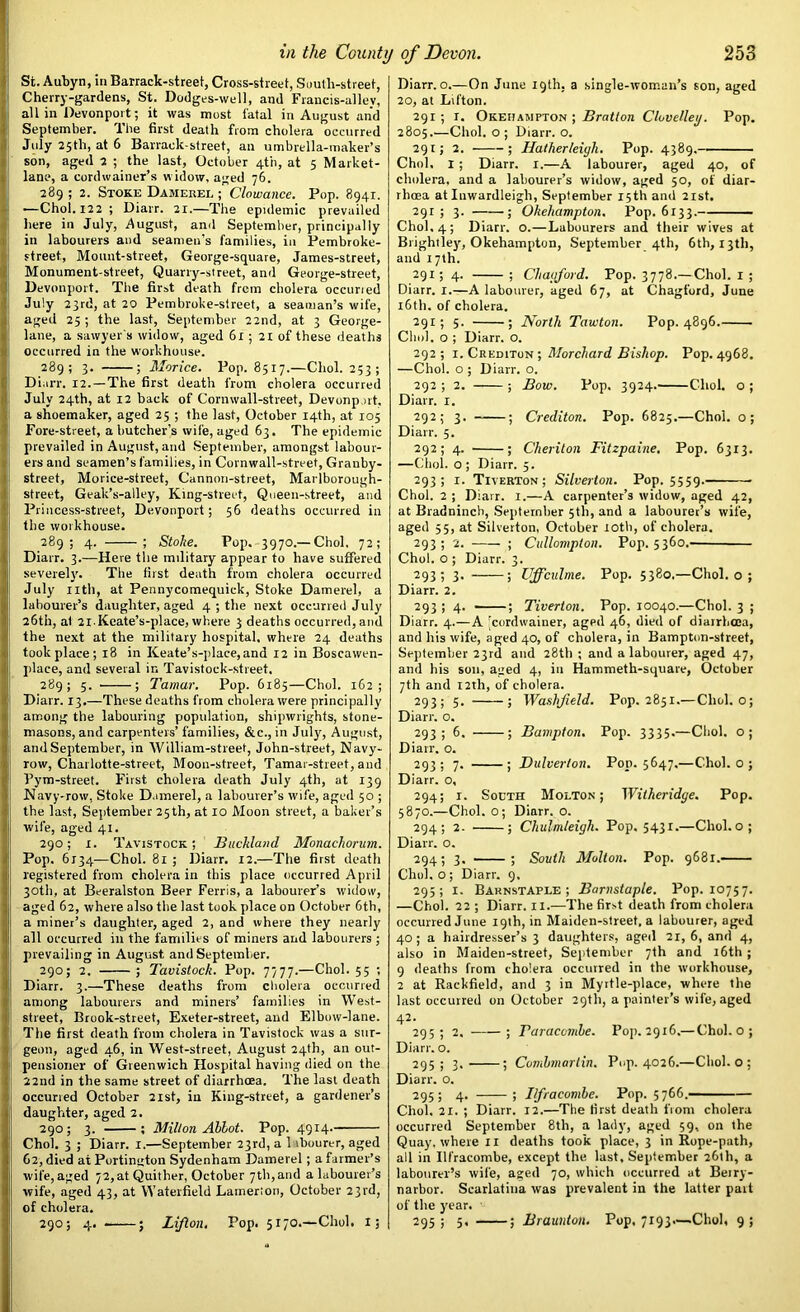 in the County of Devon. St. Aubyn, in Barrack-street, Cross-street, South-street, Cherry-gardens, St. Dodges-well, and Fraucis-allev, all in Devonpoit; it was most fatal in August and September. The first death from cholera occurred July 25th, at 6 Barrack-street, an umbrella-maker’s son, aged 2 ; the last, October 4th, at 5 Market- lane, a cordwainer’s widow, aged 76. 289 ; 2. Stoke Damerei, ; Clowancc. Pop. 8941. •—Choi. 122 ; Diarr. 21.—The epidemic prevailed here in July, August, and September, principally in labourers and seamen’s families, in Pembroke- street, Mount-street, George-square, James-street, Monument-street, Quarry-street, and George-street, Devonpoit. The first death frem cholera occur/ed July 23rd, at 20 Pembroke-street, a seaman’s wife, aged 25 ; the last, September 22nd, at 3 George- lane, a sawyer's widow, aged 61; 21 of these deaths occurred in the workhouse. 289; 3. ; Morice. Pop. 8517.—Choi. 253; Diarr. 12. — The first death from cholera occurred July 24th, at 12 back of Cornwall-street, Devonp >rt. a shoemaker, aged 25 ; the last, October 14th, at 105 Fore-street, a butcher's wife, aged 63. The epidemic prevailed in August, and September, amongst labour- ers and seamen’s families, in Cornwall-street, Granby- street, Morice-street, Cannon-street, Marlborough- street, Geak’s-alley, King-street, Queen-street, and Princess-street, Devonport; 56 deaths occurred in the workhouse. 289; 4. ; Stoke. Pop. 3970.— Choi, 72; Diarr. 3.—Here the military appear to have suffered severely. The first death from cholera occurred July nth, at Pennycomequick, Stoke Damerei, a labourer’s daughter, aged 4 ; the next occurred July 26th, at 21-Keate’s-place, where 3 deaths occurred, and the next at the military hospital, where 24 deaths took place ; 18 in Keate’s-place, and 12 in Boscawen- place, and several in Tavistock-street, 289; 5. ; Tamar. Pop. 6185—Choi. 162; Diarr. 13.—These deaths from cholera were principally among the labouring population, shipwrights, stone- masons, and carpenters’ families, &c., in July', August, and September, in William-street, John-street, Navy- row, Charlotte-street, Moon-street, Tamar-street, and Pym-street. First cholera death July 4th, at 139 Navy-row, Stoke D.imerel, a labourer’s wife, aged 50 ; the last, September 25th, at 10 Moon street, a baker’s wife, aged 41. 290; 1. Tavistock; Buckland Monachorum. Pop. 6134—Choi. 81 ; Diarr. 12.—The first death registered from cholera in this place occurred April 30th, at Beeralston Beer Ferris, a labourer’s widow, aged 62, where also the last took place on October 6th, a miner’s daughter, aged 2, and where they nearly all occurred in the families of miners and labourers; prevailing in August and September. 290; 2. ; Tavistock. Pop. 7777.—Choi. 55 ; Diarr. 3.—These deaths from cholera occurred among labourers and miners’ families in West- street, Brook-street, Exeter-street, and Elbow-lane. The first death from cholera in Tavistock was a sur- geon, aged 46, in West-street, August 24th, an out- pensioner of Greenwich Hospital having died on the 22nd in the same street of diarrhoea. The last death occurred October 21st, in King-street, a gardener’s daughter, aged 2. 290; 3. ; Milton Ablot. Pop. 4914-“ Choi. 3 ; Diarr. 1.—September 23rd, a 1 ibourer, aged 62, died at Portington Sydenham Damerei ; a farmer’s wife, aged 72, at Quither, October 7th,and a labourer’s wife, aged 43, at Waterfield Lamerion, October 23rd, of cholera. 253 Diarr. o.—On June 19th, a single-woman’s son, aged 20, at Lifton. 291; 1. Okehampton ; Bratton Clovelley. Pop. 2805.—Choi, o ; Diarr. o. 291; 2. ; Hatherleiyh. Pop. 4389. Choi, 1 ; Diarr. 1.—A labourer, aged 40, of cholera, and a labourer’s widow, aged 50, of diar- rhoea at Inwardleigh, September 15th and 21st. 291; 3. ; Okehampton. Pop. 6133. Choi. 4; Diarr. o.—Labourers and their wives at Brightley, Okehampton, September 4th, 6th, 13th, and 17 th. 291; 4. ; Chayford. Pop. 3778.—Choi. 1 ; Diarr. 1.—A labourer, aged 67, at Chagford, June 16th. of cholera. 291; 5. ; North Tawton. Pop. 4896. . Clml. o ; Diarr. o. 292; r. Crediton ; Morchard Bishop. Pop. 4968. —Choi, o ; Diarr. o. 292 ; 2. ; Bow. Pop, 3924. Choi, o ; Diarr. 1. 292; 3. ; Crediton. Pop. 6825.—Choi, o; Diarr. 5. 292; 4. ; Cheriton Fitzpaine, Pop. 6313. —Choi, o ; Diarr. 5. 293; 1. Tiverton; Silverton. Pop. 5559. Choi. 2 ; Diarr. 1.—A carpenter’s widow, aged 42, at Bradninch, September 5th, and a labourer’s wife, aged 55> at Silverton, October 10th, of cholera. 293; 2. ; Cidlomplon. Pop. 5360.- Choi, o ; Diarr. 3. 293 ; 3. ; Uffculme. Pop. 5380.—Choi, o ; Diarr. 2. 293; 4. ; Tiverton. Pop. 10040.—Choi. 3 ; Diarr. 4.—A 'cordwainer, aged 46, died of diarrhoea, and his wife, aged 40, of cholera, in Bampton-street, September 23rd and 28th ; and a labourer, aged 47, and his son, aged 4, in Hammeth-square, October 7th and 12th, of cholera. 293 ; 5. ; Washjield. Pop. 2851.—Choi, o; Diarr. o. 293; 6, ; Bampton. Pop. 3335.—Choi, o; Diarr. o. 293 ; 7. ; Dulverlon. Pop. 5647.—Choi, o ; Diarr. o, 294; 1. South Molton ; Witheridye. Pop. 5870.—Choi, o; Diarr. o. 294; 2. ; Chulndeigh. Pop. 5431.—Cliol.o; Diarr. o. 294; 3. ; South Molton. Pop. 9681. Choi, o ; Diarr. 9. 295; 1. Barnstaple; Barnstaple. Pop. 10757. —Choi. 22 ; Diarr. 11.—The first death from cholera occurred June 19th, in Maiden-street, a labourer, aged 40; a hairdresser’s 3 daughters, aged 21, 6, and 4, also in Maiden-street, September 7th and 16th ; 9 deaths from cholera occurred in the workhouse, 2 at Rackfield, and 3 in Myrtle-place, where the last occurred on October 29th, a painter’s wife, aged 42. 295; 2, ; Taraccmbe. Pop. 2916.— Choi, o ; Diarr. o. 295; 3. ; Combmartin. Pop. 4026.—Choi, o ; Diarr. o. 295; 4. ; Bfracombe. Pop. 5766. Cliol. 21. ; Diarr. 12.—The first death from cholera occurred September 8th, a lady, aged 59, on the Quay, where 11 deaths took place, 3 in Rope-path, all in Ilfracombe, except the last, September 26th, a labourer’s wife, aged 70, which occurred at Beiry- narbor. Scarlatina was prevalent in the latter part of the year.