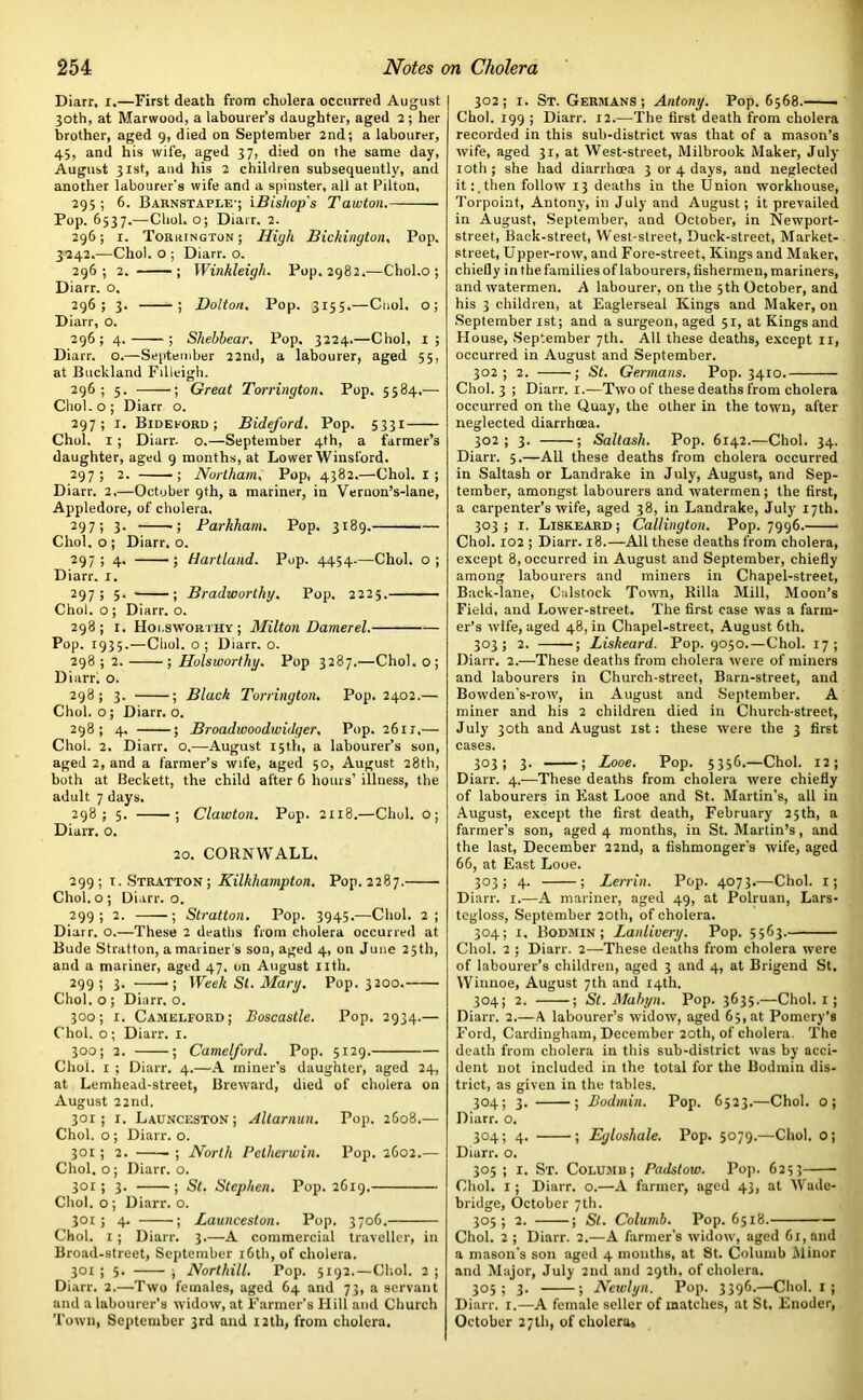 Diarr, i.—First death from cholera occurred August 30th, at Marwood, a labourer’s daughter, aged 2 ; her brother, aged 9, died on September 2nd; a labourer, 45, and his wife, aged 37, died on the same day, August 31st, and his 2 children subsequently, and another labourer's wife and a spinster, all at Pilton, 295 ; 6. Barnstaple-; iBishop's Tawton. Pop. 6537.—Cliol. o; Diarr. 2. 296; 1. Toriungton; High Bickington, Pop. 3242.—Choi, o ; Diarr. o. 296; 2. ; Winkleigh. Pop. 2982.—Chol.o ; Diarr. o. 296; 3. ; Dolton. Pop. 3155.—Cool, o; Diarr, o. 296; 4. ; Shebbear. Pop. 3224.—Choi, 1; Diarr. o.—September 22nd, a labourer, aged 55, at Buckland Fdleigh. 296 ; 5. ; Great Torrington. Pop. 5584.— Choi, o ; Diarr o. 297; 1. Bideford ; Bideford. Pop. 5331 Choi. 1 ; Diarr. o.—September 4th, a farmer’s daughter, aged 9 months, at Lower Wiusford. 297; 2. ; 1Wortham. Pop, 4382.—Choi. I; Diarr. 2,—October 9th, a mariner, in Vernon’s-lane, Appledore, of cholera. 297; 3. ; Parkham. Pop. 3189. Choi, o ; Diarr. o. 297; 4. ; Hartland. Pop. 4454-—Choi, o ; Diarr. 1. 297; 5. ; Bradworthy. Pop. 2225. Choi, o ; Diarr. o. 298; r. Hoi.swoeihv ; Milton Darner el. Pop. 1935.—Choi, o ; Diarr. o. 298 ; 2. ; Holsworthy. Pop 3287.—Choi. 0 ; Diarr. o. 298 ; 3. ; Black Torrington. Pop. 2402.— Choi, o; Diarr. o. 298; 4. ; Broadwoodwidger. Pop. 2611.— Choi. 2. Diarr. o.—August 15th, a labourer’s son, aged 2, and a farmer’s wife, aged 50, August 28th, both at Beckett, the child after 6 hours’ illness, the adult 7 days. 298; 5. ; Clawton. Pop. 2118.—Choi, o; Diarr. o. 20. CORNWALL. 299; i. Stratton; Kilkhampton. Pop.2287. Choi, o ; Diarr. o. 299; 2. ; Stratton. Pop. 3945.—Choi. 2; Diarr. o.—These 2 deaths from cholera occurred at Bude Stratton, a mariner's son, aged 4, on June 25th, and a mariner, aged 47. on August nth. 299 ; 3. ■; Week Si. Mary. Pop. 3200. Choi, o ; Diarr, o. 300; 1. Camelford; Boscastle. Pop. 2934.— Choi, o; Diarr. 1. 300; 2. ; Camelford. Pop. 5129. Choi. 1 ; Diarr. 4.—A miner’s daughter, aged 24, at Lemliead-street, Breward, died of cholera on August 22nd. 301; 1. Launceston; Altarnun. Pop. 2608.— Choi, o ; Diarr. o. 301 ; 2. ; North Pelherwin. Pop. 2602.— Choi, o; Diarr. o. 301; 3. ; St. Stephen. Pop. 2619. Choi, o ; Diarr. o. 301; 4. ; Launceston. Pop. 3706. Choi. 1; Diarr. 3.—A commercial traveller, in Broad-street, September 16th, of cholera. 301 ; 5. , Northill. Pop. 5192.—Choi. 2 ; Diarr. 2.—Two females, aged 64 and 73, a servant and a labourer’s widow, at Farmer's Hill and Church Town, September 3rd and 12th, from cholera. 302; 1. St. Germans; Antony. Pop. 6568. . Choi. 199 ; Diarr. 12.—The first death from cholera recorded in this sub-district was that of a mason’s wife, aged 31, at West-street, Milbrook Maker, July 10th ; she had diarrhoea 3 or 4 days, and neglected it:.then follow 13 deaths in the Union workhouse, Torpoint, Antony, in July and August; it prevailed in August, September, and October, in Newport- street, Back-street, West-street, Duck-street, Market- street, Upper-row, and Fore-street, Kings and Maker, chiefly in the families of labourers, fishermen, mariners, and watermen. A labourer, on the 5th October, and his 3 children, at Eaglerseal Kings and Maker, on September 1st; and a surgeon, aged 51, at Kings and House, September 7th. All these deaths, except 11, occurred in August and September. 302; 2. ; St. Germans. Pop. 3410. Choi. 3 ; Diarr. 1.—Two of these deaths from cholera occurred on the Quay, the other in the town, after neglected diarrhoea. 302; 3. ; Saltash. Pop. 6142.—Choi. 34. Diarr. 5.—All these deaths from cholera occurred in Saltash or Landrake in July, August, and Sep- tember, amongst labourers and watermen; the first, a carpenter’s wife, aged 38, in Landrake, July 17th. 303 ; 1. Liskeard ; Callington. Pop. 7996. Choi. 102 ; Diarr. 18.—All these deaths from cholera, except 8, occurred in August and September, chiefly among labourers and miners in Chapel-street, Back-lane, Calstock Town, Rilla Mill, Moon’s Field, and Lower-street. The first case was a farm- er’s wife, aged 48, in Chapel-street, August 6th. 303; 2. ■; Liskeard. Pop. 9050.—Choi. 17; Diarr. 2.—These deaths from cholera were of miners and labourers in Church-street, Barn-street, and Bowden's-row, in August and September. A miner and his 2 children died in Church-street, July 30th and August 1st: these were the 3 first cases. 303 ; 3. ; Looe. Pop. 5356.—Choi. 12; Diarr. 4,—These deaths from cholera were chiefly of labourers in East Looe and St. Martin’s, all in August, except the first death, February 25th, a farmer’s son, aged 4 months, in St. Martin’s, and the last, December 22nd, a fishmonger's wife, aged 66, at East Looe. 303; 4. ; Lenin. Pop. 4073.—Cliol. 1; Diarr. 1.—A mariner, aged 49, at Polruan, Lars- tcgloss, September 20th, of cholera. 304; 1. Bodmin; Lanlivery. Pop. 5563. Cliol. 2 ; Diarr. 2—These deaths from cholera were of labourer’s children, aged 3 and 4, at Brigend St. Winnoe, August 7th and 14th. 304; 2. ; St. Mahyn. Pop. 3635.—Choi, r ; Diarr. 2.—A labourer’s widow, aged 65, at Pomery’s Ford, Cardingham, December 20th, of cholera. The death from cholera in this sub-district was by acci- dent not included in the total for the Bodmin dis- trict, as given in the tables. 304; 3. ; Bodmin. Pop. 6523.—Choi. 0; Diarr. o. 304; 4. ; Egloshale. Pop. 5079.—Choi. 0; Diarr. o. 305 ; 1. St. Columb; Padstow. Pop. 6253 Cliol. i; Diarr. o.—A farmer, aged 43, at Wade- bridge, October 7th. 305 ; 2. ; St. Columb. Pop. 6518. Choi. 2 ; Diarr. 2.—A farmer's widow, aged 61, and a mason's son aged 4 months, at St. Columb Minor and Major, July 2nd and 29th, of cholera. 305; 3. ; Newlyn. Pop. 3396.—Cliol. 1; Diarr. 1.—A female seller of matches, at St. Enoder, October 27th, of cholera*