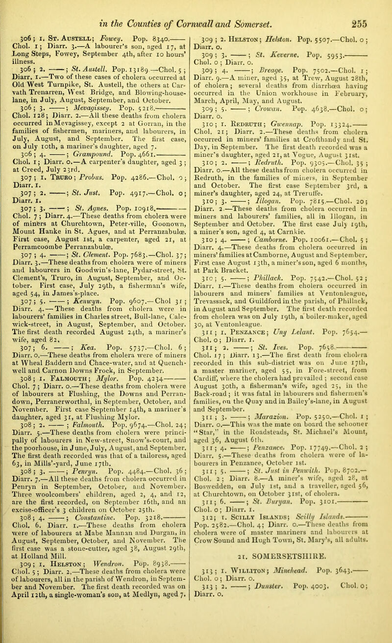 306; 1. St. Austell; Fowey. Pop. 8340. Choi. 1; Diarr. 3.—A labourer’s son, aged 17, at Long Steps, Fowey, September 4th, after 10 hours’ illness. 306; 2. ; St. Austell. Pop. 13189—Choi. 5 ; Diarr. 1.—Two of these cases of cholera occurred at Old West Turnpike, St. Austell, the others at Car- vath Trenarren, West Bridge, and Blowing-house- lane, in July, August, September, and October. 306; 3. ; Mevagissey. Pop. 5218. Choi. 128; Diarr. 2.—AH these deaths from cholera occurred in Mevagissey, except 2 at Gorran, in the families of fishermen, mariners, and labourers, in July, August, and September. The first case, on July 10th, a mariner’s daughter, aged 7. 306; 4. ; Grampound. Pop. 4661. Choi, i; Diarr. o.—A carpenter’s daughter, aged 3 ; at Creed, July 23rd. 307; I. Truro \ Probus. Pop. 4286.—Choi. 0; Diarr. I. 307; 2. ; St. Just. Pop. 4917.—Choi, o; Diarr. x. 307; 3- ! St. Agnes. Pop. 10918.- Choi. 7 ; Diarr. 4.—These deaths from cholera were of miners at Churchtown, Peter-ville, Goonown, Mount Hanke in St. Agues, and at Perranzabulce. First case, August 1st, a carpenter, aged 21, at Perramcoombe Perranzabulce. 307 ; 4. ; St. Clement. Pop. 7683.—Choi. 37; Diarr. 3.—These deaths from cholera were of miners and labourers in Goodwin’s-lane, Pydar-street, St. Clement’s, Truro, in August, September, and Oc- tober. First case, July 29th, a fisherman’s wife, aged 54, in James’s-place. 307; 5. ; Kenwyn. Pop. 9607.— Choi 31; Diarr. 4. — These deaths from cholera were in labourers’ families in Charles street, Bull-lane, Cale- wick-street, in August, September, and October. The first death recorded August 24th, a mariner’s wife, aged 82. 307; 6. ; Kea. Pop. 5737.—Choi. 6; Diarr. o.—These deaths from cholera were of miners at Wheal Baddern and Chace-water, and at Quench- well and Carnon Downs Frock, in September. 308; 1. Falmouth; Mylor. Pop. 4234 Choi. 7 ; Diarr. o.—These deaths from cholera were of labourers at Flushing, the Downs and Perran- down, Perranerworthal, in September, October, and November. First case September 14th, a mariner's daughter, aged 31, at Flushing Mylor. 308; 2. ; Falmouth. Pop. 9674.—Choi. 24; Diarr. 5.—These deaths from cholera were princi- pally of labourers in New-streef, Snow’s-court, and the poorhouse, in June, July, August, and September. The first death recorded was that of a tailoress, aged 63, in Mills’-yard, June 17th. 308; 3. ; Penryn. Pop. 4484.—Choi. 36; Diarr. 7.—All these deaths from cholera occurred in Penryn in September, October, and November. Three woolcombers’ children, aged 2, 4, and 12, are the first recorded, on September 16th, and an excise-officer’s 3 children on October 25th. 308; 4. Constantine. Pop. 3218. Choi. 6. Diarr. 1.-—These deaths from cholera were of labourers at Mabe Mannan and Durgan, in August, September, October, and November. The first case was a stone-cutter, aged 38, August 29th, at Holland Mill. 309; 1. Helston ; Wendron. Pup. 8938. Choi. 5 ; Diarr. 2.—These deaths from cholera were of labourers, all in the parish of Wendron, in Septem- ber and November. The first death recorded was on April 12th, a single-woman’s son, at Medlyn, aged 7. 309 ; 2. Helston; Helston. Pop. 5507.—Cliol. o ; Diarr. o. 3°9 ; 3. ; St. Keverne. Pop. 5953. Choi, o ; Diarr. o. 309; 4. ; Breage. Pop. 7502.—Choi. 1; Diarr. 9.—A miner, aged 35, at Trew, August 28th, of cholera; several deaths from diarrhoea having occurred in the Union workhouse in February, March, April, May, and August. 309; 5. ; Crowan. Pop. 4638.—Choi, o; Diarr. o. 310; 1. Redruth; Gwennap. Pop. 13324. Choi. 21; Diarr. 2.—These deaths from cholera occurred in miners’ families at Crofthandy and St. Day, in September. The first death recorded was a miner's daughter, aged 21, at Yogue, August 31st. 310; 2. ; Redruth. Pop. 9305.—Choi. 35 ; Diarr. o.—All these deaths from cholera occurred in Redruth, in the families of miners, iir September and October. The first case September 3rd, a miner’s daughter, aged 24, at Trerufi’e. 310 ; 3. ; Illogan. Pop. 7815.—Choi. 20; Diarr. 2—These deaths from cholera occurred in miners and labourers’ families, all in Illogan, in September and October. The first case July 19th, a miner’s son, aged 4, at Carnkie. 310; 4. ; Camborne. Pop. 10061.—Choi. 5; Diarr. 4.—These deaths from cholera occurred in miners’ families atCamborne, August and September. First case August 23th, a miner’s son, aged 6 months, at Park Bracket. 310; 5. ; Phillack. Pop. 7542.—Choi. 52 ; Diarr. 1.—These deaths from cholera occurred in labourers and miners’ families at Ventonleague, Trevassack, and Guildford in the parish, of Phillack, in August and September. The first death recorded from cholera was on July 19th, a boiler-maker, aged 30, at Yeutonleague. 311; 1. Penzance; Uny Lelant. Pop. 7654.— Choi, o ; Diarr. 1. 311 ; 2. ; St. Ives. Pop. 7638. Choi. 17; Diarr. 13.—The first death from cholera recorded in this sub-district was on June 17th, a master mariner, aged 55, in Fore-street, from Cardiff, where the cholera had prevailed ; second case August 30th, a fisherman’s wife, aged 25, in the Back-road ; it was fatal in labourers and fishermen’s families, on the Quay and in Bailey’s-lane, in August and September. 311 ; 3. ; Marazion. Pop. 5250.—Choi. 1 ; Diarr. o.—This was the mate on board the schooner “Star,” in the Roadsteads, St. Michael’s Mount, aged 36, August 6th. 311; 4. ; Penzance. Pop. 17749.—Choi. 2; Diarr. 5.—These deaths from cholera were of la- bourers in Penzance, October 1st. 311; 5. ; St. Just in Penwith. Pop. 8702.— Cliol. 2 ; Diarr. 8.—A miner’s wife, aged 28, at Boswedden, on July 1st, and a traveller, aged 56, at Churchtown, on October 31st, of cholera. 311; 6. ; St. Bury an. Pop. 3101. Choi, o; Diarr. I. 312; 1. Scilly Islands; Scilly Islands. Pop. 2582.—Choi. 4; Diarr. o.—These deaths from cholera were of master mariners and labourers at Crow Sound and Hugh Town, St. Mary’s, all adults. 21. SOMERSETSHIRE. 313; r. Williton; Minchead. Pop. 3643. Choi, o ; Diarr. o. 313; 2. ; Dunster. Pop. 4003. Cliol. o; Diarr. o.