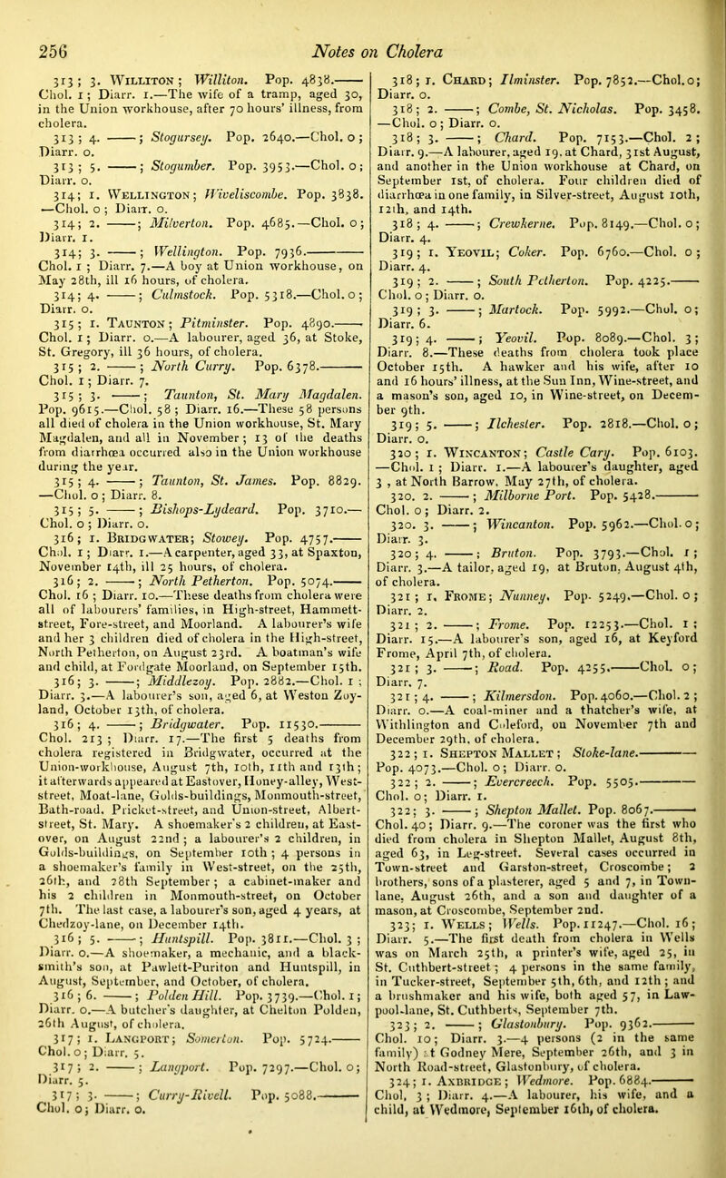 313; 3. Williton; Williton. Pop. 4838. Choi. 1; Diarr. 1.—The wife of a tramp, aged 30, in the Union workhouse, after 70 hours’ illness, from cholera. 313; 4. ; Stogursey. Pop, -2640.—Choi, o ; Diarr. o. 313; 5. ; Stogumber. Pop. 3953.—Chol.o; Diarr. o. 3T4; 1. Wellington; tJ'iveliscombe. Pop. 3838. —Choi, o ; Diarr. o. 314; 2. ; Milverton. Pop. 4685.—Chol.o; Diarr. 1. 3r4; 3. ; Wellington. Pop. 7936. Choi. 1 ; Diarr. 7.—A boy at Union workhouse, on May 28th, ill 16 hours, of cholera. 314; 4. -—— ; Culmstock. Pop. 5318.—Chol.o; Diarr. o. 315; 1. Taunton; Pitminster. Pop. 4890. Choi. 1; Diarr. o.—A labourer, aged 36, at Stoke, St. Gregory, ill 36 hours, of cholera. 315; 2. ; North Curry. Pop. 6378. Choi. 1; Diarr. 7. 315; 3. ; Taunton, St. Mary Magdalen. Pop. 9615.—Choi. 58; Diarr. 16.—These 58 persons all died of cholera in the Union workhouse, St. Mary Magdalen, and all in November; 13 of tlie deaths from diarrhoea occurred also in the Union workhouse during the year. 315; 4. ; Taunton, St. James. Pop. 8829. —Choi, o ; Diarr. 8. 315; 5. ; Bishops-Lydeard. Pop. 3710.— Choi, o ; Diarr. o. 316; 1. Bridgwater; Stowey. Pop. 4757. Choi. 1 ; Diarr. 1.—A carpenter, aged 33, at Spaxton, November 14th, ill 25 hours, of cholera. 316; 2. ; North Petherton. Pop. 5074. Choi. 16 ; Diarr. 10.—These deaths from cholera were all of labourers’ families, in High-street, Hammett- street, Fore-street, and Moorland. A labourer’s wife and her 3 children died of cholera in the High-street, North Petherton, on August 23rd. A boatman’s wife and child, at Fonlgate Moorland, on September 15th. 316; 3. ; Middlezoy. Pop. 2882.—Choi. I ; Diarr. 3.—A labourer’s son, aged 6, at Weston Zoy- land, October 13th, of cholera. 316; 4. ; Bridgwater. Pop. 11530. Choi. 213 ; Diarr. 17.—The first 5 deaths from cholera registered in Bridgwater, occurred at the Union-workhouse, August 7th, loth, nth and 13th; it afterwards appeared at Eastover, Honey-alley, West- street, Moat-lane, Golds-buildings, Monmouth-street, Bath-road. Pricket-street, and Union-street, Albert- street, St. Mary. A shoemaker's 2 children, at East- over, on August 22nd ; a labourer’s 2 children, in Golds-buildings, on September 10th ; 4 persons in a shoemaker’s family in West-street, on the 25th, 26th, and 28th September ; a cabinet-maker and his 2 children in Monmouth-street, on October 7th. The last case, a labourer’s son, aged 4 years, at Chedzoy-iane, on December 14th. 316; 5. ; Huntspill. Pop. 3811.—Cliol. 3 ; Diarr. o.—A shoemaker, a mechanic, and a black- smith’s sou, at Pawlett-Puriton and Huntspill, in August, September, and October, of cholera. 316; 6. ; PoIdenHill. Pop. 3739.—Choi. 1; Diarr. o.—A butcher's daughter, at Chelton Poldeu, 26th August, of cholera. 317; 1. Langport; Somerton. Pop. 5724. Choi, o; Diarr. 5. 317; 2. ; Langport. Pop. 7297.—Chol.o; Diarr. 5. 317; 3- ; Curry-liivell. Pop. 5088. Choi, o; Diarr. o. 318; 1. Chard; Ilminster. Pop. 7852.—Chol.o; Diarr. o. 318; 2. ; Combe, St. Nicholas. Pop. 3458. — Choi, o; Diarr. o. 318; 3. ; Chard. Pop. 7153.—Choi. 2; Diarr. 9.—A labourer,aged 19. at Chard, 31st August, and another in the Union workhouse at Chard, on September 1st, of cholera. Four children died of diarrhoea in one family, in Silver-street, August 10th, I2ih, and 14th. 318; 4. • ; Crewkerne. Pop. 8149.—Chol.o; Diarr. 4. 319; i. Yeovil; Coker. Pop. 6760.—Choi, o; Diarr. 4. 319; 2. ; South Petherton. Pop. 4225. Cliol. o ; Diarr. o. 319; 3. ; Martock. Pop. 5992.—Choi, o; Diarr. 6. 31954. ; Yeovil. Pop. 8089.—Choi. 3; Diarr. 8.—These deaths from cholera took place October 15th. A hawker and his wife, after 10 and 16 hours’ illness, at the Sun Inn, Wine-street, and a mason’s son, aged 10, in Wine-street, on Decem- ber 9th. 3x9; 5. ; Ilchesler. Pop. 2818.—Chol.o; Diarr. o. 320; r. Wincanton; Castle Cary. Pop. 6103. —Choi. 1 ; Diarr. 1.—A labourer’s daughter, aged 3 , at North Barrow. May 27th, of cholera. 320. 2. ■ ; Milborne Port. Pop. 5428. Chol.o; Diarr. 2. 320. 3. ; Wincanton. Pop. 5962.—Chol.o; Diarr. 3. 320; 4. ; Bruton. Pop. 3793.—Choi. 1; Diarr. 3.—A tailor, aged 19, at Bruton, August 4th, of cholera. 321; 1. Frome; Nunney, Pop. 5249.—Chol.o; Diarr. 2. 321; 2. ; Frome. Pop. 12253.—Choi. 1; Diarr. 15.—A labourer's son, aged 16, at Keyford Frome, April 7th, of cholera. 321; 3. ; Road. Pop. 4255, Choi, o; Diarr. 7. 32154. ; Kilrnersdon. Pop. 4060.—Cliol. 2 ; Diarr. o.—A coal-miner and a thatcher’s wife, at Withlington and Culeford, on November 7th and December 29th. of cholera. 32251. Shepton Mallet ; Stoke-lane. Pop. 4073.—Chol.o; Diarr. o. 322; 2. ; Evercreech. Pop. 5505. Choi, o; Diarr. 1. 322; 3. ; Shepton Mallet. Pop. 8067. Choi. 40; Diarr. 9.—The coroner was the first who died from cholera in Shepton Mallet, August 8th, aged 63, in Leg-street. Several cases occurred in Town-street and Garston-street, Croscombe; 2 brothers, sons of a plasterer, aged 5 and 7, in Town- lane, August 26th, and a son and daughter of a mason, at Croscombe, September 2nd. 323; 1. Wells; Wells. Pop.11247.—Choi. 16; Diarr. 5.—The first death from cholera in Wells was on March 25th, a printer’s wife, aged 25, in St. Cuthbert-street; 4 persons in the same family, in Tucker-street, September 5th, 6th, and 12th ; and a brushmaker and his wife, both aged 57, in Law- pool-lane, St. Cuthberts, September 7th. 323; 2. ; Glastonbury. Pop. 9362. Cliol. 10; Diarr. 3.—4 persons (2 in the same family) : t Godney Mere, September 26th, and 3 in North Road-street, Glastonbury, of cholera. 324; 1. Axbridge ; Wedinore. Pop. 6884.—— Cliol, 3 ; Diarr. 4.—A labourer, his wife, and a child, at Wedinore, September 16ill, of cholera.