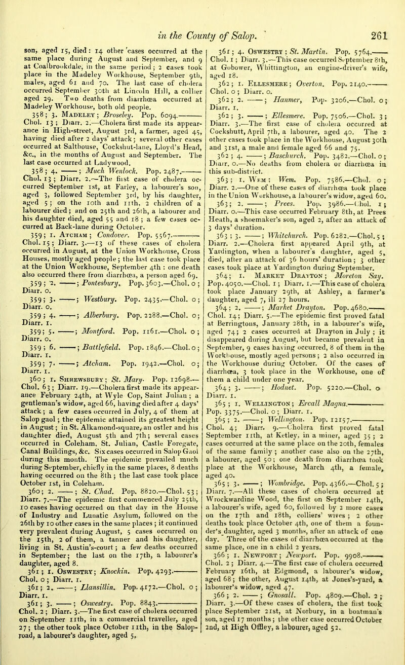 son, aged i;, died : 14 other cases occurred at the same place during August and September, and 9 at Coalbroukdale, in the same period; 2 cases took place in the Madeley Workhouse, September 9th, males, aged 61 and 70. The last case of cholera occurred September 30th at Lincoln Hill, a collier aged 29. Two deaths from diarrhoea occurred at Madeley Workhouse, both old people. 358; 3. Madeley; Broseley. Pop. 6094. Choi. 13; Diarr. 2.—Cholera first made its appear- ance in High-street, August 3rd, a farmer, aged 45, having died after 2 days’ attack; several other cases occurred at Salthouse, Cockshut-lane, Lloyd’s Head, &c., in the months of August and September. The last case occurred at Ladvwood. 358; 4. ; Much Wenlock. Pop. 2487. Choi. 13 ; Diarr. 2.—The fiist case of cholera oc- curred September 1st, at Farley, a labourer’s sou, aged 3, followed September 3rd, by his daughter, aged 5 ; on the 10th and nth, 2 children of a labourer died; and on 25th and 26th, a labourer and his daughter died, aged 55 and 18 ; a few cases oc- curred at Back-laue during October. 359; I. Atcham; Condover. Pop. 5567. Choi. 15; Diarr. 3.—13 of these cases of cholera occurred in August, at the Union Workhouse, Cross Houses, mostly aged people ; the last case took place at the Union Workhouse, September 4th : one death also occurred there from diarrhoea, a person aged 69. 359; 2. ; Pontesbury. Pop. 3603.—Choi, o ; Diarr. o. 359 ; 3- ; Westbury. Pop. 2435.—Choi, o; Diarr. o. 359; 4. ; Alberbury. Pop. 2288.—Choi, o; Diarr. x. .359; 5- ; Montford. Pop. 1161.—Choi, o; Diarr. o. 359; 6. ; Battlefield. Pop. 1846.—Choi, o; Diarr. I. 359; 7- 5 Atcham. Pop. 1942.—Choi, o; Diarr. 1. 360; 1. Shrewsbury; St. Mary- Pop. 12698— Choi. 63; Diarr. 19.—Cholera first made its appear- ance February 24th, at Wyle Cop, Saint Julian ; a gentleman’s widow, aged 66, having died after 4 days' attack; a few cases occurred in July, 4 of them at Salop gaol; the epidemic attained its greatest height in August; in St. Alkamond-square,-an ostler and his daughter died, August 5th and 7th; several cases occurred in Coleham. St. Julian, Castle Foregate, Canal Buildings, &c. Six cases occurred in Salop Gaol during this month. The epidemic prevailed much during September, chiefly in the same places, 8 deaths having occurred on the 8th; the last case took place October xst, in Coleham. 360; 2. ; St. Chad. Pop. 8820.—Choi. 53; Diarr. 7.—The epidemic first commenced July 25th, 10 cases having occurred on that day in the House of Industry and Lunatic Asylum, followed on the 26th by 10 other cases in the same places ; it continued very prevalent during August, 5 cases occurred on the 15th, 2 of them, a tanner and his daughter, living in St. Austin’s-conrt ; a few deaths occurred in September; the last on the 17th, a labourer’s daughter, aged 8. 361; 1. Oswestry; Knockin. Pop. 4293. Choi. 0 ; Diarr. 1. 361; 2. -; Llansillin. Pop. 4x72.—Choi, o ; Diarr. 1. 361; 3. ; Oswestry. Pop. 8843. Choi. 2 ; Diarr. 3.—The first case of cholera occurred on September nth, in a commercial traveller, aged 27 ; the other took place October 11th, in the Salop- road, a labourer’s daughter, aged 5, 361; 4. Oswestry ; St. Martin. Pop. 5764. Choi. 1; Diarr. 3.—This case occurred Srptember 8th, at Gobower, Whittington, an engine-driver’s wife, aged 18. 362; 1. Ellesmere; Overton. Pop. 2140. Choi, o ; Diarr. o. 362; 2. ; Hanmer, Pop. 3206.—Choi, o; Diarr. 1. 362; 3. ; Ellesmere. Pop. 7506.—Choi. 3; Diarr. 3.-—The first case of cholera occurred at Cockshutt, April 7th, a labourer, aged 40. The 2 other cases took place in the Workhouse, August 30th and 31st, a male and female aged 66 and 75. 362; 4. ; Baschurch. Pop. 3482,—Choi, o ; Diarr. o.—No deaths from cholera or diarrhoea in this sub-district. 363; 1. Wkm; Wem. Pop. 7586.—Choi, o; Diarr. 2.—One of these cases of diarrhoea took place in the Union Workhouse, a labourer’s widow, aged 60. 363; 2. ; Frees. Pop. 3986.—(.hoi. 1; Diarr. o.—This case occurred February 8th, at Prees Heath, a shoemaker’s son, aged 2, after an attack of 3 days’ duration. 363 ; 3. ; Whitchurch. Pop. 6282.—Choi. 5 ; Diarr. 2.—Cholera first appeared April 9th, at Yardington, when a labourer's daughter, aged 5, died, after an attack of 36 hours’ duration; 3 other cases took place at Yardington during September. 364; 1. Market Drayton; Moreton Say. Pop. 4050.—Choi. 1; Diarr. 1.—This case of cholera took place January 29th, at Ashley, a farmer’s daughter, aged 7, ill 27 hours. 364; 2. ; Market Drayton. Pop. 4680.—— Choi. 14; Diarr. 5.—The epidemic first proved fatal at Berringtons, January 28th, in a labourer’s wife, aged 74; 2 cases occurred at Drayton in July ; it disappeared during August, but became prevalent in September, 9 cases having occurred, 8 of them in the Workhouse, mostly aged persons; 2 also occurred in the W’orkhouse duriug October. Of the cases of diarrhoea, 3 took place in the Workhouse, one of them a child under one year. 364; 3. ; Hodnet. Pop. 5220.—Choi, o Diarr. I. 365; 1. Wellington; Ercall Magna. Pop. 3375.—Choi, o; Diarr. 1. 365; 2. ; Wellington. Pop. 12x57. . Choi. 4; Diarr. 9.—Cholera first proved fatal September nth, at Ketley. in a miner, aged 35 ; 2 cases occurred at the same place on the 20th, females of the same family ; another case also on the 27th, a labourer, aged 50; one death from diarrhoea took place at the Workhouse, March 4th, a female, aged 40. 365 ; 3. ; Wombridge. Pop. 4366.—Choi. 5 ; Diarr. 7.—All these cases of cholera occurred at Wrockwardine Wood, the first on September 14th, a labourer’s wife, aged 60, followed by 2 more cases on the 17th and 18th, colliers’ wives ; 2 other deaths took place October 4th, one of them a foun- der’s daughter, aged 3 months, after an attack of one day. Three of the cases of diarrhoea occurred at the same place, one in a child 2 years. 366; 1. Newport; Newport. Pop. 9908.—— Choi. 2 ; Diarr. 4.—The first case of cholera occurred February 16th, at Edgmond, a labourer’s widow, aged 68; the other, August 14th, at Jones’s-yard, a labourer’s widow, aged 47. 366 ; 2. ; Gnosall. Pop. 4809.—Choi. 2 ; Diarr. 3.—Of these cases of cholera, the fiist took place September 21st, at Norbury, in a boatman's son, aged 17 months; the other case occurred October 2nd, at High Offley, a labourer, aged 52.