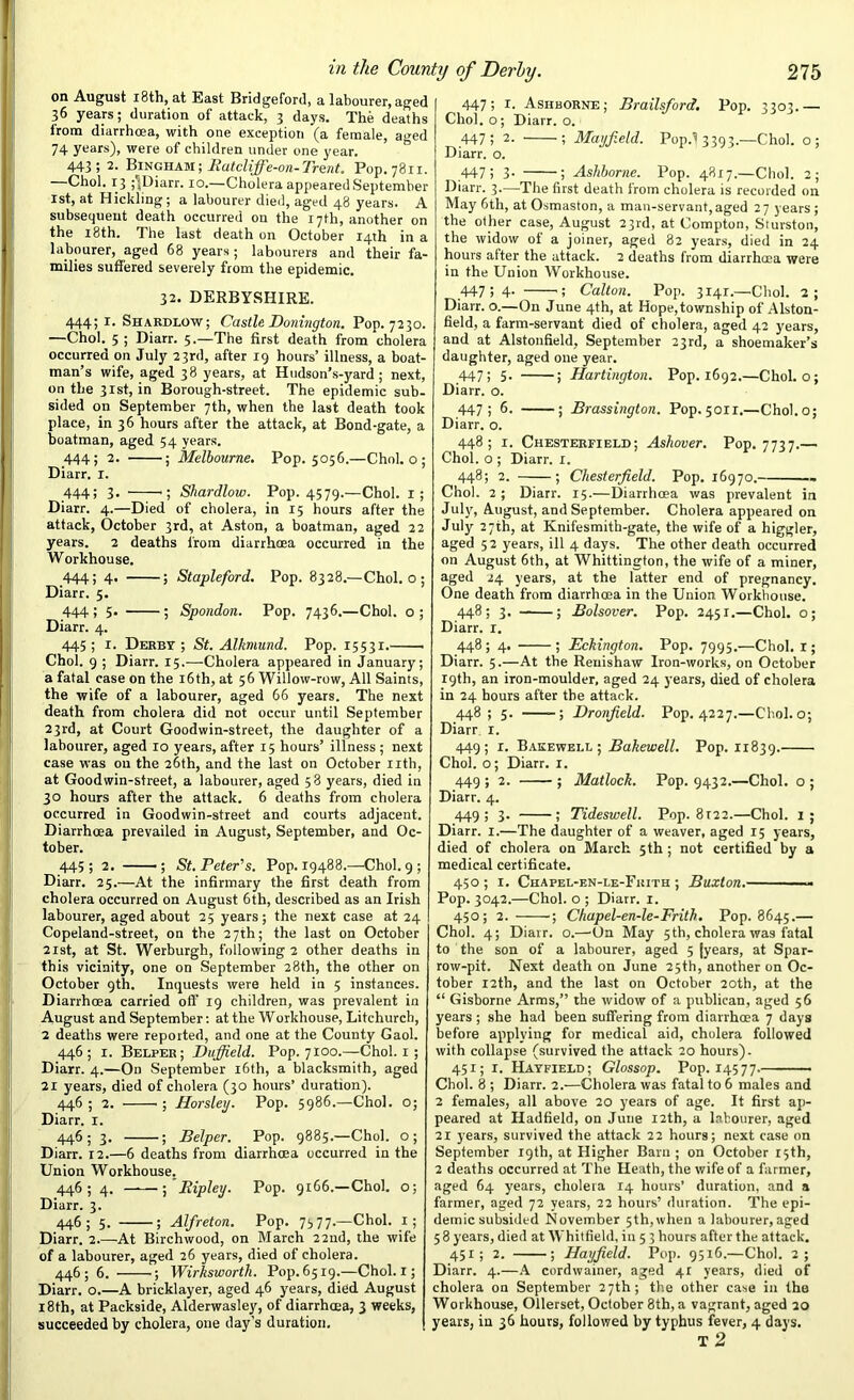 on August 18th, at East Bridgeford, a labourer, aged 36 years; duration of attack, 3 days. The deaths from diarrhoea, with one exception (a female, aged 74 years), were of children under one year. 443! 2. Bingham; Ratclijfie-on-Trent. Pop. 78x1. Choi. 13 ;r;Diarr. 10.—Cholera appeared September 1st, at Hickling ; a labourer died, aged 48 years. A subsequent death occurred on the 17th, another on the 18th. The last death on October 14th in a labourer, aged 68 years; labourers and their fa- milies suffered severely from the epidemic. 32. DERBYSHIRE. 444; r. Shardlow; Castle Donington. Pop. 7230. —Choi. 5 ; Diarr. 5.—The first death from cholera occurred on July 23rd, after 19 hours’ illness, a boat- man’s wife, aged 38 years, at Hudson’s-yard; next, on the 31st, in Borough-street. The epidemic sub- sided on September 7th, when the last death took place, in 36 hours after the attack, at Bond-gate, a boatman, aged 54 years. 444; 2. ; Melbourne. Pop. 5056.—Choi, o ; Diarr. 1. 444; 3. •; Shardlow. Pop. 4579.—Choi. 1; Diarr. 4.—Died of cholera, in 15 hours after the attack, October 3rd, at Aston, a boatman, aged 22 years. 2 deaths from diarrhoea occurred in the Workhouse. 444; 4. ; Stapleford. Pop. 8328.—Choi, o ; Diarr. 5. 444 ; 5. ; Spondon. Pop. 7436.—Choi, o ; Diarr. 4. 445; 1. Derby; St. Alkmund. Pop. 15531. ■ Choi. 9 ; Diarr. 15.—Cholera appeared in January; a fatal case on the 16th, at 56 Willow-row, All Saints, the wife of a labourer, aged 66 years. The next death from cholera did not occur until September 23rd, at Court Goodwin-street, the daughter of a labourer, aged 10 years, after 15 hours’ illness ; next case was on the 26th, and the last on October nth, at Goodwin-street, a labourer, aged 58 years, died in 30 hours after the attack. 6 deaths from cholera occurred in Goodwin-street and courts adjacent. Diarrhoea prevailed in August, September, and Oc- tober. 44;; 2. — ; St. Peter's. Pop. 19488.'—-Choi. 9; Diarr. 25.—At the infirmary the first death from cholera occurred on August 6th, described as an Irish labourer, aged about 25 years; the next case at 24 Copeland-street, on the 27th; the last on October 21st, at St. Werburgh, following 2 other deaths in this vicinity, one on September 28th, the other on October 9th. Inquests were held in 5 instances. Diarrhoea carried off 19 children, was prevalent in August and September: at the Workhouse, Litchurcb, 2 deaths were reported, and one at the County Gaol. 446; 1. Belper; Dufiield. Pop. 7100.—-Choi. 1 ; Diarr. 4.—On September 16th, a blacksmith, aged 21 years, died of cholera (30 hours’ duration). 446; 2. ■ ; Horsley. Pop. 5986.—Choi, o; Diarr. r. 446; 3. ; Belper. Pop. 9885.—Choi, o; Diarr. 12.—6 deaths from diarrhoea occurred in the Union Workhouse. 446; 4. ——; Ripley. Pop. 9166.—Choi, o; Diarr. 3. 446; 5. ; Alfreton. Pop. 7377.—Choi. 1; Diarr. 2 At Birchwood, on March 22nd, the wife of a labourer, aged 26 years, died of cholera. 44656. ; Wirhsworth. Pop. 6519.—Choi. 1; Diarr. o.—A bricklayer, aged 46 years, died August 18th, at Packside, Alderwasley, of diarrhoea, 3 weeks, succeeded by cholera, one day’s duration. 447; 1. Ashborne; Brailsford. Pop. 3303.— Choi, o; Diarr. o. 447! 2- ; Mayfield. Pop.! 3393.—Choi, o; Diarr. o. 447; 3- ; Ashborne. Pop. 48x7.—Choi. 2; Diarr. 3.—The first death from cholera is recorded on May 6th, at Osmaston, a man-servant, aged 27 years; the other case, August 23rd, at Compton, Sturston, the widow of a joiner, aged 82 years, died in 24 hours after the attack. 2 deaths from diarrhoea were in the Union Workhouse. .447; 4- 4 Calton. Pop. 3141.—Choi. 2; Diarr. o.—On June 4th, at Hope, township of Alston- field, a farm-servant died of cholera, aged 42 years, and at Alstonfield, September 23rd, a shoemaker’s daughter, aged one year. .447; 5* ; Hartington. Pop. 1692.—Choi, o; Diarr. o. 447; 6. ; Brassington. Pop. 5011.—Chol.o; Diarr. o. 448 ; 1. Chesterfield; Ashover. Pop. 7737.— Choi, o ; Diarr. x. 448; 2. ; Chesterfield. Pop. 16970. Choi. 2; Diarr. 15.—Diarrhoea was prevalent in July, August, and September. Cholera appeared on July 27th, at Knifesmith-gate, the wife of a higgler, aged 52 years, ill 4 days. The other death occurred on August 6th, at Whittington, the wife of a miner, aged 24 years, at the latter end of pregnancy. One death from diarrhoea in the Union. Workhouse. 448; 3. ; Bolsover. Pop. 2451.—Choi, o; Diarr. r. 448; 4. ; Eckington. Pop. 7995.—Choi. I; Diarr. 5.—At the Reuishaw Iron-works, on October 19th, an iron-moulder, aged 24 years, died of cholera in 24 hours after the attack. 448; 5. Dronfield. Pop. 4227.—Chol.o; Diarr. 1. 449; 1. Bakewell; Bahewell. Pop. 1x839. Choi, o; Diarr. 1. 449 ; 2. ; Matlock. Pop. 9432.—Choi, o ; Diarr. 4. 449; 3. ; Tideswell. Pop. 8x22.—Choi. 1; Diarr. I.—The daughter of a weaver, aged 15 years, died of cholera on March 5th ; not certified by a medical certificate. 450 ; 1. Chapel-en-le-Frith ; Buxton.- Pop. 3042.—Choi, o ; Diarr. 1. 450; 2. ; Chapel-en-le-Frith. Pop. 8645.— Choi. 4; Diarr. o.—'On May 5th, cholera was fatal to the son of a labourer, aged 5 [years, at Spar- row-pit. Next death on June 25th, another on Oc- tober 12th, and the last on October 20th, at the “ Gisborne Arms,” the widow of a publican, aged 56 years ; she had been suffering from diarrhoea 7 days before applying for medical aid, cholera followed with collapse (survived the attack 20 hours). 451; 1. Hatfield; Glossop. Pop. 14577 Choi. 8 ; Diarr. 2.—Cholera was fatal to 6 males and 2 females, all above 20 years of age. It first ap- peared at Hadfield, on June 12th, a labourer, aged 21 years, survived the attack 22 hours; next case on September 19th, at Higher Barn; on October 15th, 2 deaths occurred at The Heath, the wife of a farmer, aged 64 years, cholera 14 hours’ duration, and a farmer, aged 72 years, 22 hours’ duration. The epi- demicsubsided November 5th,when a labourer,aged 5 8 years, died at Whitfield, in 5 3 hours after the attack. 45x ; 2. ; Hayfield. Pop. 9516.—Choi. 2; Diarr. 4.—A cordwainer, aged 4r years, died of cholera on September 27th; the other case in the Workhouse, Ollerset, October 8th, a vagrant, aged 20 years, in 36 hours, followed by typhus fever, 4 days.