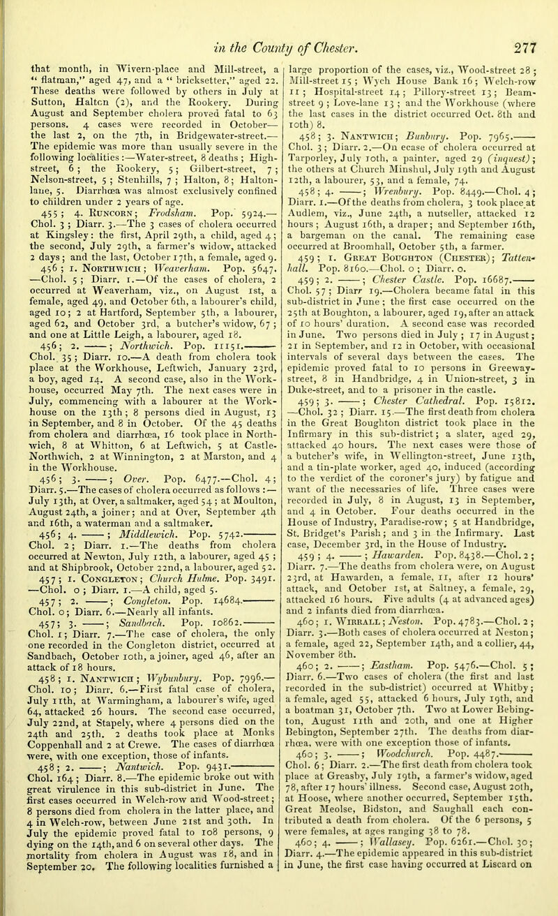 that month, in Wivern-place and Mill-street, a “ flatman,” aged 47, and a “ bricksetter,” aged 22. These deaths were followed by others in July at Sutton, Halton (2), and the Rookery. During August and September cholera proved fatal to 63 persons. 4 cases were recorded in October— the last 2, on the 7th, in Bridgewater-street.— The epidemic was more than usually severe in the following localities :—Water-street, 8 deaths ; High- street, 6 ; the Rookery, 5; Gilbert-street, 7 ; Nelson-street, 5 ; Stenhills, 7 ; Halton, 8; Halton- lane, 5. Diarrhoea was almost exclusively confined to children under 2 years of age. 455 ; 4. Runcorn; Frodsham. Pop. 5924.— Choi. 3 ; Diarr. 3.—The 3 cases of cholera occurred at Kingsley: the first, April 29th, a child, aged 4; the second, July 29th, a farmer’s widow, attacked 2 days; and the last, October 17th, a female, aged9. 456; 1. Northwich ; Weaverham. Pop. 5647. —Choi. 5 ; Diarr. 1.—Of the cases of cholera, 2 occurred at Weaverham, viz., on August 1st, a female, aged 49, and October 6th, a labourer's child, aged 10; 2 at Hartford, September 5th, a labourer, aged 62, and October 3rd, a butcher’s widow, 67 ; and one at Little Leigh, a labourer, aged 18. 456; 2. ; Northwich. Pop. 11151. Choi. 35 ; Diarr. 10.—A death from cholera took place at the Workhouse, Leftwich, January 23rd, a hoy, aged 14. A second case, also in the Work- house, occurred May 7th. The next cases were in July, commencing with a labourer at the Work- house on the 13th ; 8 persons died in August, 13 in September, and 8 in October. Of the 45 deaths from cholera and diarrhoea, 16 took place in North- wich, 8 at Whitton, 6 at Leftwich, 5 at Castle- Northwich, 2 at Winnington, 2 at Marston, and 4 in the Workhouse. 456; 3- ; Over. Pop. 6477.—Choi. 4; Diarr. 5.—The cases of cholera occurred as follows : — July 13th, at Over, a saltmaker, aged 54 ; at Moulton, August 24th, a joiner; and at Over, September 4th and 16th, a waterman and a saltmaker. 456; 4. ; Middlewich. Pop. 5742. Choi. 2; Diarr. 1.—The deaths from cholera occurred at Newton, July 12th, a labourer, aged 45 ; and at Shipbrook, October 22nd, a labourer, aged 52. 457; 1. Congleton ; Church Hulme. Pop. 3491. —Choi, o ; Diarr. 1.—A child, aged 5. 457; 2. ; Conyleton. Pop. 14684. Choi, o; Diarr. 6.—Nearly all infants. 457; 3. ; Sandhnch. Pop. 10862. Choi. 1; Diarr. 7.—The case of cholera, the only one recorded in the Congleton district, occurred at Sandbach, October 10th, a joiner, aged 46, after an attack of 18 hours. 458; 1. Nantwich ; Wybunbury. Pop. 7996.— Choi. 10; Diarr. 6.—First fatal 'case of cholera, July nth, at Warmingham, a labourer’s wife, aged 64, attacked 26 hours. The second case occurred, July 22nd, at Stapely, where 4 persons died on the 24th and 25th. 2 deaths took place at Monks Coppenhall and 2 at Crewe. The cases of diarrhoea were, with one exception, those of infants. 458; 2. ; Nantwich. Pop. 9431. Choi. 164 ; Diarr. 8.—The epidemic broke out with great virulence in this sub-district in June. The first cases occurred in Welch-row and Wood-street; 8 persons died fr om cholera in the latter place, and 4 in Welch-row, between June 21st and 30th. In July the epidemic proved fatal to 108 persons, 9 dying on the 14th, and 6 on several other days. The mortality from cholera in August was 18, and in September 20. The following localities furnished a large proportion of the cases, viz., Wood-street 28 ; Mill-street 15 ; Wyeh House Bank 16; Welch-row 11; Hospital-street 14; Pillory-street 13; Beam- street 9 ; Love-lane 13 ; and the Workhouse (where the last cases in the district occurred Oct. 8th and 10th) 8. 458; 3. Nantwich; Banbury. Pop. 7965. Choi. 3; Diarr. 2.—On ecase of cholera occurred at Tarporley, July 10th, a painter, aged 29 (inquest); the others at Church Minshul, July 19th and August 12th, a labourer, 53, and a female, 74. 458; 4. ; Wrenbury. Pop. 8449.—Choi. 4 ; Diarr. 1.—Of the deaths from cholera, 3 took place at Audlem, viz., June 24th, a nutseller, attacked 12 hour’s ; August 16th, a draper; and September 16th, a bargeman on the canal. The remaining case occurred at Broomhall, October 5th, a farmer. 459; i. Great Boughton (Chester); Tatten- liall. Pop. 8160.—Choi, o ; Diarr. o. 459; 2. ; Chester Castle. Pop. 16687. Choi. 57; Diarr 19.—Cholera became fatal in this sub-district in .Tune ; the first case occurred on the 25 th at Boughton, a labourer, aged 19, after an attack of 10 hours’ duration. A second case was recorded in June. Two persons died in July ; 17 in August; 21 in September, and 12 in October, with occasional intervals of several days between the cases. The epidemic proved fatal to 10 persons in Greewav- street, 8 in Handbridge, 4 in Union-street, 3 in Duke-street, and to a prisoner in the castle. 459! 3- ; Chester Cathedral. Pop. 15812. —Choi. 32 ; Diarr. 15.—The first death from cholera in the Great Boughton district took place in the Infirmary in this sub-district; a slater, aged 29, attacked 40 hours. The next cases were those of a butcher’s wife, in Wellington-street, June 13th, and a tin-plate worker, aged 40, induced (according to the verdict of the coroner’s jury) by fatigue and want of the necessaries of life. Three cases were recorded in July, 8 in August, 13 in September, and 4 in October. Pour deaths occurred in the House of Industry, Paradise-row; 5 at Handbridge, St. Bridget’s Parish; and 3 in the Infirmary. Last case, December 3rd, in the House of Industry. 459 ; 4. ; Hawarden. Pop. 8438.—Choi. 2 ; Diarr. 7.—The deaths from cholera were, on August 23rd, at Hawarden, a female, 11, after 12 hours’ attack, and October 1st, at Saltney, a female, 29, attacked 16 hours. Five adults (4 at advanced ages) and 2 infants died from diarrhoea. 460; 1. Wirrall ; Neston. Pop. 4783.—Choi. 2 ; Diarr. 3.—Both cases of cholera occurred at Neston; a female, aged 22, September 14th, and a collier, 44, November 8th. 460; 2. ; Eastham. Pop. 5476.—Choi. 5; Diarr. 6.—Two cases of cholera (the first and last recorded in the sub-district) occurred at Whitby; a female, aged 55, attacked 6 hours, July 19th, and a boatman 31, October 7th. Two at Lower Bebing- ton, August nth and 20th, and one at Higher Bebington, September 27th. The deaths from diar- rhoea. were with one exception those of infants. 460; 3. ; Woodchurch. Pop. 4487.- Choi. 6; Diarr. 2.—The first death from cholera took place at Greasby, July 19th, a farmer’s widow, aged 78, after 1 7 hours’ illness. Second case, August 20th, at Hoose, where another occurred, September 15th. Great Meolse, Bidston, and Saughall each con- tributed a death from cholera. Of the 6 persons, 5 were females, at ages ranging 38 to 78. 460; 4. : Wallasey. Pop. 6261.—Choi. 30; Diarr. 4.—The epidemic appeared in this sub-district in June, the first case having occurred at Liscard on