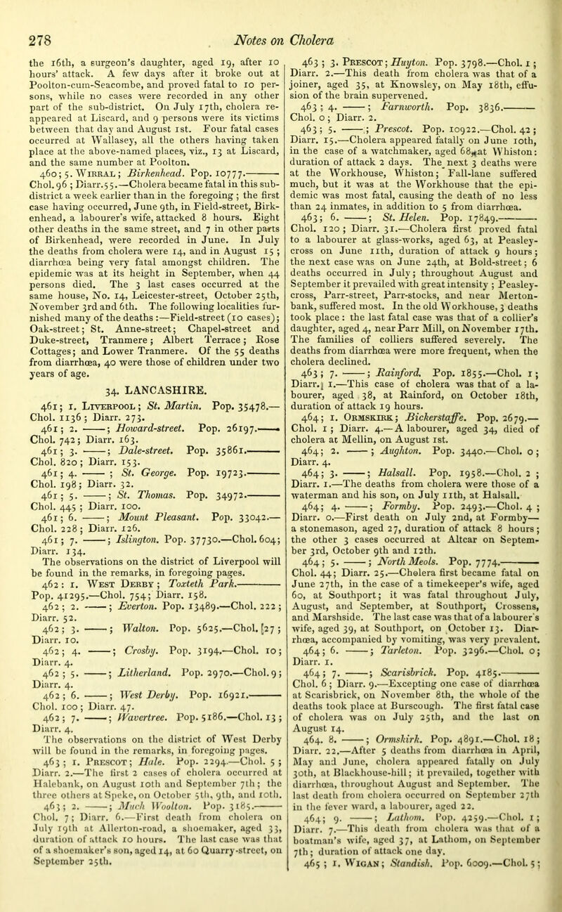 the 16th, a surgeon’s daughter, aged 19, after 10 hours’ attack. A few days after it broke out at Poolton-cuin-Seacombe, and proved fatal to 10 per- sons, while no cases were recorded in any other part of the sub-district. On July 17th, cholera re- appeared at Liscard, and 9 persons were its victims between that day and August 1st. Four fatal cases occurred at Wallasey, all the others having taken place at the above-named places, viz., 13 at Liscard, and the same number at Poolton. 460; 5. Wirral ; Birkenhead. Pop. 10777. Choi. 96 ; Diarr.55.—Cholera became fatal in this sub- district a week earlier than in the foregoing ; the first case having occurred, June 9th, in Field-street, Birk- enhead, a labourer’s wife, attacked 8 hours. Eight other deaths in the same street, and 7 in other parts of Birkenhead, were recorded in June. In July the deaths from cholera were 14, and in August 15 ; diarrhoea being very fatal amongst children. The epidemic was at its height in September, when 44 persons died. The 3 last cases occurred at the same house, No. 14, Leicester-street, October 25th, November 3rd and 6th. The following localities fur- nished many of the deaths :—Field-street (10 cases); Oak-street; St. Anne-street; Chapel-street and Duke-street, Tranmere; Albert Terrace; Rose Cottages; and Lower Tranmere. Of the 55 deaths from diarrhoea, 40 were those of children under two years of age. 34. LANCASHIRE. 461; r. Liverpool; St. Martin. Pop. 35478.— Choi. 1136; Diarr. 273. 461; 2. ; Howard-street. Pop. 26197.— . Choi. 742; Diarr. 163. 461; 3. ; Dale-street. Pop. 35861. Choi. 820; Diarr. 153. 461; 4. ; St. George. Pop. 19723. Choi. 198; Diarr. 32. 461; 5. ; St. Thomas. Pop. 34972. Choi. 445 ; Diarr. 100. 461; 6. ; Mount Pleasant. Pop. 33042.— Choi. 228 ; Diarr. 126. 461; 7. ; Islington. Pop. 37730.—Choi. 604; Diarr. 134. The observations on the district of Liverpool will be found in the remarks, in foregoing pages. 462 : 1. West Derby ; Toxteth Park. Pop. 41295.—Choi. 754; Diarr. 158. 462; 2. ; Everton. Pop. 13489.—Choi. 222; Diarr. 52. 462; 3. ; Walton. Pop. 5625.—Choi. [27; Diarr. 10. 462; 4. ; Crosby. Pop. 3194.—Choi. 10; Diarr. 4. 462; 5. ; Litherland. Pop. 2970.—Choi.9; Diarr. 4. 462; 6. ; West Derby. Pop. 16921. Choi. 100 ; Diarr. 47. 462; 7. ; IVavertree. Pop. 5186.—Choi. 13 ; Diarr. 4. The observations on the district of West Derby will be found in the remarks, in foregoing pages. 463; 1. Prescot; Hale. Pop. 2294.—Choi. 5; Diarr. 2.—The first 2 cases of cholera occurred at Halebank, on August loth and September 7th; the three others at Speke, on October 5th, 9th, and loth. 463; 2. ; Much Woolton. Pop. 3185. Choi. 7; Diarr. 6.—First death from cholera on July 19th at Allerton-road, a shoemaker, aged 33, duration of attack ro hours. The last case was that of a shoemaker’s son, aged 14, at 60 Quarry-street, on September 25 th. 463 ; 3. Prescot; Huyton. Pop. 3798.—Choi. 1; Diarr. 2.—This death from cholera was that of a joiner, aged 35, at Knowsley, on May 18th, effu- sion of the brain supervened. 463; 4. ; Farnworth. Pop. 3836. Choi, o ; Diarr. 2. 463; 5. ; Prescot. Pop. 10922.—Choi. 42; Diarr. 15.—Cholera appeared fatally on June 10th, in the case of a watchmaker, aged 68^at Whiston: duration of attack 2 days. Thenext 3 deaths were at the Workhouse, Whiston; Fall-lane suffered much, but it was at the Workhouse that the epi- demic was most fatal, causing the death of no less than 24 inmates, in addition to 5 from diarrhoea. 463; 6. ; St. Helen. Pop. 17849. Choi. 120 ; Diarr. 31.—Cholera first proved fatal to a labourer at glass-works, aged 63, at Peasley- cross on June nth, duration of attack 9 hours; the next case was on June 24th, at Bold-street; 6 deaths occurred in J uly; throughout August and September it prevailed with great intensity ; Peasley- cross, Parr-street, Parr-stocks, and near Merton- bank, suffered most. In the old Workhouse, 3 deaths took place : the last fatal case was that of a collier’s daughter, aged 4, near Parr Mill, on November 17th. The families of colliers suffered severely. The deaths from diarrhoea were more frequent, when the cholera declined. 463; 7* ; Rainford. Pop. 1855.—Choi, r; Diarr.j 1.—This case of cholera was that of a la- bourer, aged 38, at Rainford, on October 18th, duration of attack 19 hours. 464; 1. Ormskirk.; Bickerstaffe. Pop. 2679.— Choi. 1; Diarr. 4.— A labourer, aged 34, died of cholera at Mellin, on August 1st. 464; 2. ; Aughton. Pop. 3440.—Choi, o; Diarr. 4. 464; 3. ; Halsall. Pop. 1958.—Choi. 2 ; Diarr. 1.—The deaths from cholera were those of a waterman and his son, on July nth, at Halsall. 464; 4. ; Formby. Pop. 2493.—Choi. 4 ; Diarr. o.—First death on July 2nd, at Formby— a stonemason, aged 27, duration of attack 8 hours; the other 3 cases occurred at Altcar on Septem- ber 3rd, October 9th and 12th. 464; 5. ; North Meols. Pop. 7774. Choi. 44; Diarr. 25.—Cholera first became fatal on June 27th, in the case of a timekeeper’s wife, aged 60, at Southport; it was fatal throughout July, August, and September, at Southport, Crossens, and Marshside. The last case was that of a labourer's wife, aged 39, at Southport, on October 13. Diar- rhoea, accompanied by vomiting, was very prevalent. 464; 6. ; Tarleton. Pop. 3296.—Choi, o; Diarr. 1. 464; 7. ; Scarisbrick. Pop. 4185. Choi. 6 ; Diarr. 9.—Excepting one case of diarrhoea at Scarisbrick, on November 8th, the whole of the deaths took place at Burscough. The first fatal case of cholera was on July 25th, and the last on August 14. 464. 8. ; Ormskirk. Pop. 4891.—Choi. 18; Diarr. 22.—After 5 deaths from diarrhoea iu April, May and June, cholera appeared fatally on July 30th, at Blackhouse-hill; it prevailed, together with diarrhoea, throughout August and September. The last death from cholera occurred on September 27th iu the fever ward, a labourer, aged 22. 464; 9. ; Lathom. Pop. 4259.—Choi. 1; Diarr. 7.—This death from cholera was that of a boatman’s wife, aged 37, at Lathom, on September 7th; duration of attack one day. 465; i. Wigan; Standish. Pop. 6009.—Choi. 5;