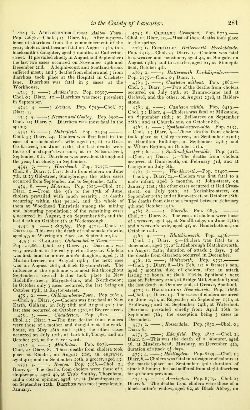 474; 2. Ashton-under-Lvne ; Ashton Town. Pop. 22678.—Choi. 30; Diarr. 65. After a preva- lence of diarrhoea from the commencement of the year, cholera first became fatal on August 13th, to a blacksmith’s daughter, aged 7 months, at Catherine- street. It prevailed chiefly in August and September : the last two cases occurred on November 29th and December 2nd. Adelphi-court and Scotland-brook suffered most; and 3 deaths from cholera and 3 from diarrhoea took place at the Hospital in Crickets- lane. Diarrhoea was fatal in 5 cases at the Workhouse. 474; 3. Audenshaw. Pop. 10307. Choi, o; Diarr. 10.—Diarrhoea was most prevalent in September. 474; 4. ; Denton. Pop. 6759—Choi.' o; Diarr. 2. 474; 5. ■; Newton and Godleij. Pop. 8900— Choi, o; Diarr. 7. Diarrhoea was most fatal in the spring. 474; 6. ; Dukinfield. Pop. 22394. Choi. 7 ; Diarr. 24. Cholera was first fatal in the case of a shoemaker’s wife, aged 52, at 22 Grass Croft-street, on June nth; the last deaths were those of a striper’s two sons, at 12 Nelson-street, September 8th. Diarrhoea was prevalent throughout the year, but chiefly in September. 474; 7. ; Hartshead. Pop. 12731. Choi. 8 ; Diarr. 7. First death from cholera on June 7th, at 23 Old-street, Staleybridge; the other cases occurred from September 2nd to September 14th. 474; 8. - ; Mottram. Pop. 7613.—Choi. 21; Diarr. o.—From the 9th to the 17th of June, cholera prevailed with much severity; 13 deaths occurring within that period, and the whole of them at Woodhead Tintwistle among the mining and labouring population : of the remaining cases 5 occurred in August, 2 on September 6th, and the last death on October 5th at Wedenscougb. 474; 9. ; Stayley. Pop. 4702.—Choi. I; Diarr. o.—This was the death of a shoemaker’s wife, aged 57, at Warrington Place, on September 9th. 475; 1. Oldhaji; Oldham-below-Town. Pop. 21986.—Choi. 24; Diarr. 31.— Diarrhoea was very prevalent in the early part of the year. Cholera was first fatal to a mechanic’s daughter, aged 5, at Morton-terrace, on August 14th ; the next case was on August 26th, at Back Royton-street. The influence of the epidemic was most felt throughout September: several deaths took place in New Radcliffe-street; Maygate-lane, and North-moor; in October only 3 cases occurred, the last being on October 13th, at Royton-street. 475; 2. ; Oldham-above-Town, Pop. 20609. —Choi. 9 ; Diarr. 9.—Cholera was first fatal at New Earth, Oldham, on July 28th and August 3rd; the last case occurred on October 23rd, at Beever-street. 475; 3. ; Chadderton. Pop. 7820. Choi. 4; Diarr. 7.—The first deaths from cholera were those of a mother and daughter at the work- house, on May 16th and 17th; the other cases occurred on July 12th, at Lark-hill, Tonge, and on October 3rd, at the Fever ward. 475; 4. ; Middleton. Pop. 8078. Choi. 2 ; Diarr. 8.—These deaths from cholera took place at Rhodes, on August 21st, an engraver, aged 40 ; and on September roth, a grocer, aged 43. 475; 5. ; Royton. Pop. 7186.—Choi 2; Diarr. 9.—The deaths from cholera were those of a shopkeeper, aged 46, at Trub Smithy, Thornham, and a cotton spinner, aged 30, at Downing-street, on September 12th. Diarrhoea was most prevalent in J anuary. 475; 6. Oldham; Crompton. Pop. 6729. Choi, o; Diarr. 10.—Most of these deaths took place in the spring. 476; 1. Rochdale; Butterworth Freeholdside. Pop. 2313.—Choi. 2 ; Diarr. 1.—Cholera was fatal to a weaver and pensioner, aged 44, at Sungate, on August 13th ; and to a carter, aged 21, at Stonepit- field, October 4th. 476; 2. ; Butterworth Lordshipside. Pop. 2775.—Choi, o; Diarr. 1. 476; 3. ; Castleton without. Pop. 5860.— Choi. 3 ; Diarr. 5.—Two of the deaths from cholera occurred on July 29th, at Brimrod-lane and at Orchard, and the other, on August 23rd, at Balder- stone. 476; 4. ; Castleton within. Pop. 8419.— Choi. 3 ; Diarr. 4.—Cholera was fatal at Milkstone, on September 16th; at Bell-street on September 28th ; and at Church-lane, on October 8th. 476 ; 5. ; Spotland-nearer-side. Pop. 7537. —Choi. 3 ; Diarr. 5.—These deaths from cholera took place at College-street, on September 22nd ; at Hamilton Buildings, on September 25th; and at Wham Bottom, on October nth. 476 ; 6. ; Spotland-farther-side. Pop. 5211. —Choi. 2; Diarr. 3. —The deaths from cholera occurred at Dunisbooth, on February 3rd, and at Clapgate on July 6th. 47^> 7- ; Wardlewortli.—Pop. 11400. —Choi. 4 ; Diarr.’14.—Cholera was first fatal to a male infant, aged 6 months, at John-street, on January 21st; the other cases occurred at Red Cross- street, on July 30th; at Yorkshire-street, on September 19th; and at Rope-street, on October 18th. The deaths from diarrhoea ranged between February 4th and October 19th. 476; 8. ; Wuerdle. Pop. 6875. Choi. 2 ; Diarr. 8. The cases of cholera were those of a weaver, aged 44, at Smallbridge, on June 13th ; and a weaver’s wife, aged 41, at Hamerbottoms, on October 10th. 476; 9. ; Blatchinworth. Pop. 4456. —Choi. 1 ; Diarr. 5.-—Cholera was fatal to a shoemaker, aged 55, at Littleborough Blatchinworth, on August 14th; duration of attack 2 days. 3 of the deaths from diarrhoea occurred in December. 476; 10. ; Whitworth. Pop. 5732. ■ —Choi. 3 ; Diarr. 8.—On Feb. 1st a farmer's son, aged 7 months, died of cholera, after an attack lasting 30 hours, at Back Fields, Spotland ; next case on February 22nd, at Bridge Mill, Spodand; and the last death on October 2nd, at Greave, Spotland. 477; r. Haslingden; New-church. Pop. 11668. —Choi. 3; Diarr. 13. The cases of cholera occurred on June 25th, at Edgeside ; on September 17th, at Bridleway; and on September 24th, at Waterfoot. Diarrhoea prevailed chiefly from April 16th to September 7th; the exception being 3 cases in December. 477; 2. ; Rossendale. Pop. 7832.—Choi, o; Diarr. 6. 477; 3- ; Edenfield. Pop. 4832.—Choi. 1; Diarr. o.-—This was the death of a labourer, aged 36, at Musden-head, Musbury, on December 4th, duration of attack 3^ days. 477 ; 4. ; Haslingden. Pop. 8239.—Choi. 1 ; Diarr. 6.—Cholera was fatal to a designer of colours at the market-place on September 3rd: duration of attack 8 hours ; he had suffered from slight diarrhoea for 40 hours previous. 477 ; 5. ; Accrington. Pop. 8719.—Choi. 2 ; Diarr. 6.—The deaths from cholera were those of a block-cutter’s widow, aged 62, at Black Abbey, on
