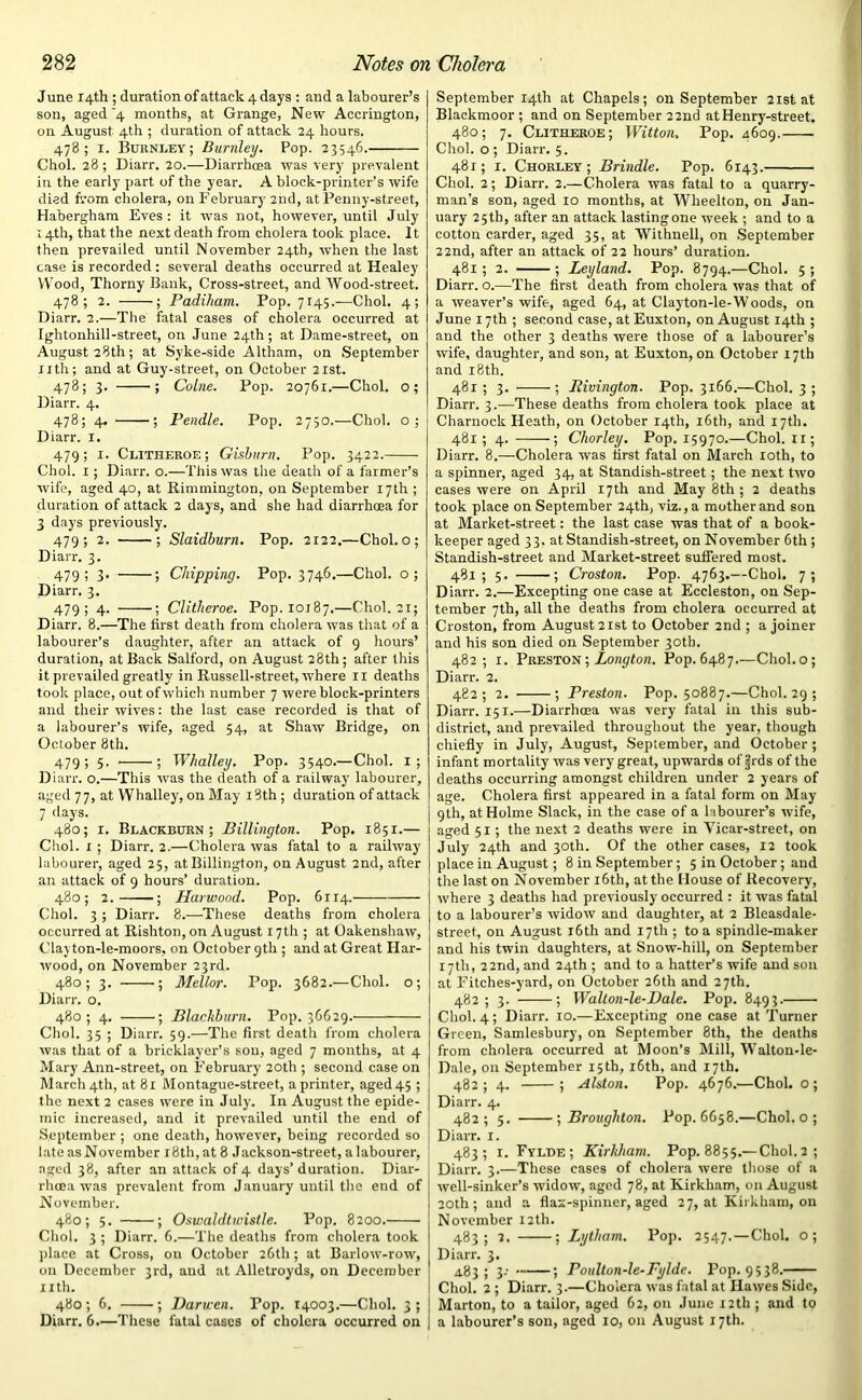 June 14th ; duration of attack 4 days : and a labourer’s son, aged ‘4 months, at Grange, New Accrington, on August 4th ; duration of attack 24 hours. 478; 1. Burnley; Burnley. Pop. 23546. Choi. 28 ; Diarr. 20.—Diarrhoea was very prevalent in the early part of the year. A block-printer’s wife died from cholera, on February 2nd, at Penny-street, Habergham Eves : it was not, however, until July 14th, that the next death from cholera took place. It then prevailed until November 24th, when the last case is recorded: several deaths occurred at Healey Wood, Thorny Bank, Cross-street, and Wood-street. 478; 2. ; Padiham. Pop. 7145.—Choi. 4; Diarr. 2.—The fatal cases of cholera occurred at Ightonhill-street, on June 24th; at Dame-street, on August 28th; at Syke-side Altham, on September nth; and at Guy-street, on October 21st. 478; 3- ■; Colne. Pop. 20761.—Choi, o; Diarr. 4. 478; 4. ; Pendle. Pop. 2750.—Choi, o; Diarr. 1. 479; 1. Clitheroe; Gisburn. Pop. 3422. Choi. 1; Diarr. o.—This was the death of a farmer’s wife, aged 40, at Rimmington, on September 17th ; duration of attack 2 days, and she had diarrhoea for 3 days previously. 479; 2. ; Slaidburn. Pop. 2122.—Choi, o ; Diarr. 3. 479 1 3- j Chipping. Pop. 3746.—Choi, o; Diarr. 3. 479; 4. ; Clitheroe. Pop. 10187.—Choi. 21; Diarr. 8.—The first death from cholera was that of a labourer’s daughter, after an attack of 9 hours’ duration, at Back Salford, on August 28th; after this it prevailed greatly in Russell-street, where 11 deaths took place, out of which number 7 were block-printers and their wives: the last case recorded is that of a labourer’s wife, aged 54, at Shaw Bridge, on October 8th. 479 i 5- ; Whalley. Pop. 3540.—Choi. 1; Diarr. o.—This was the death of a railway labourer, aged 77, at Whalley, on May 18th; duration of attack 7 days. 480; r. Blackburn; Billington. Pop. 1851.— Choi. 1 ; Diarr. 2.—Cholera was fatal to a railway labourer, aged 25, at Billington, on August 2nd, after an attack of 9 hours’ duration. 480; 2. ; Harwood. Pop. 6114. Choi. 3 ; Diarr. 8.—These deaths from cholera occurred at Rishton, on August 17th ; at Oakenshaw, Clay ton-le-moors, on October 9th ; and at Great Har- wood, on November 23rd. 480; 3. ; Mellor. Pop. 3682.—Choi, o; Diarr. o. 480; 4. >; Blackburn. Pop. 36629. Choi. 35 ; Diarr. 59.—The first death from cholera was that of a bricklayer’s sou, aged 7 months, at 4 Mary Ann-street, on February 20th ; second case on March 4th, at 81 Montague-street, a printer, aged 45 ; the next 2 cases were in July'. In August the epide- mic increased, and it prevailed until the end of September ; one death, however, being recorded so late as November i8th,at 8 Jackson-street, a labourer, aged 38, after an attack of 4 days’duration. Diar- rhoea was prevalent from January until the end of November. 480; 5. ; Oswaldtwistle. Pop. 8200. Choi. 3 ; Diarr. 6.—The deaths from cholera took place at Cross, on October 26th; at Barlow-row, on December 3rd, and at Alletroyds, on December nth. 480; 6. ; Darwen. Pop. 14003.—Cliol. 3 ; Diarr. 6.—These fatal cases of cholera occurred on September 14th at Chapels; on September 21st at Blackmoor ; and on September 22nd at Henry-street. 480; 7. Clitheroe; Witton. Pop. 4609. Choi, o ; Diarr. 5. 481; r. Chorley ; Brindle. Pop. 6143. Choi. 2; Diarr. 2.—Cholera was fatal to a quarry- man’s son, aged 10 months, at Wheelton, on Jan- uary 25th, after an attack lasting one week ; and to a cotton carder, aged 35, at Withnell, on September 22nd, after an attack of 22 hours’ duration. 481; 2. ; Leyland. Pop. 8794.—Choi. 5; Diarr. o.—The first death from cholera was that of a weaver’s wife, aged 64, at Clayton-le-Woods, on June 17th ; second case, at Euxton, on August 14th ; and the other 3 deaths were those of a labourer’s wife, daughter, and son, at Euxton, on October 17th and 18th. 481 ; 3. ; Rivington. Pop. 3166.—Choi. 3 ; Diarr. 3.—These deaths from cholera took place at Charnock Heath, on October 14th, 16th, and 17th. 48154. ; Chorley. Pop. 15970.—Choi, n; Diarr. 8.—Cholera was first fatal on March loth, to a spinner, aged 34, at Standish-street ; the next two cases were on April 17th and May 8th; 2 deaths took place on September 24th, viz., a mother and son at Market-street: the last case was that of a book- keeper aged 33. at Standish-street, on November 6th ; Standish-street and Market-street suffered most. 481; 5. ; Croston. Pop. 4763.—Choi. 7; Diarr. 2.—Excepting one case at Eccleston, on Sep- tember 7th, all the deaths from cholera occurred at Croston, from August 21st to October 2nd ; a joiner and his son died on September 30th. 482; 1. Preston ; Longton. Pop. 6487.—Chol.o; Diarr. 2. 482; 2. ; Preston. Pop. 50887.—Choi. 29; Diarr. 151.—Diarrhoea was very fatal in this sub- district, and prevailed throughout the year, though chiefly in July, August, September, and October ; infant mortality was very great, upwards of §rds of the deaths occurring amongst children under 2 years of age. Cholera first appeared in a fatal form on May 9th, at Holme Slack, in the case of a labourer’s wife, aged 51; the next 2 deaths were in Yicar-street, on July 24th and 30th. Of the other cases, 12 took place in August; 8 in September; 5 in October; and the last on November 16th, at the House of Recovery, where 3 deaths had previously occurred : it was fatal to a labourer’s widow and daughter, at 2 Bleasdale- street, on August 16th and 17th ; to a spindle-maker and his twin daughters, at Snow-hill, on September 17th, 22nd, and 24th ; and to a hatter’s wife and son at Fitches-yard, on October 26th and 27th. 482; 3. ; Walton-le-Dale. Pop. 8493.—— Choi. 4; Diarr. 10.—Excepting one case at Turner Green, Samlesbury, on September 8th, the deaths from cholera occurred at Moon’s Mill, Walton-le- Dale, on September 15 th, 16th, and 17th. 482 ; 4. ; Alston. Pop. 4676.—Choi, o ; Diarr. 4. 482 ; 5. ; Broughton. Pop. 6658.—Choi, o ; Diarr. 1. 483; 1. Fylde; Kirkham. Pop. 8855.—Choi. 2; Diarr. 3.—These cases of cholera were those of a well-sinker’s widow, aged 78, at Kirkham, on August 20th; and a flax-spinner, aged 27, at Kirkham, on November 12 th. 483; 2. ; Lytham. Pop. 2547.—Choi, o; Diarr. 3. 483; 3.' ; Poulton-le-Fylde. Pop. 9538. Choi. 2 ; Diarr. 3.—Cholera was fatal at Hawes Side, Marton, to a tailor, aged 62, on June 12th ; and to I a labourer’s son, aged 10, on August 17th.