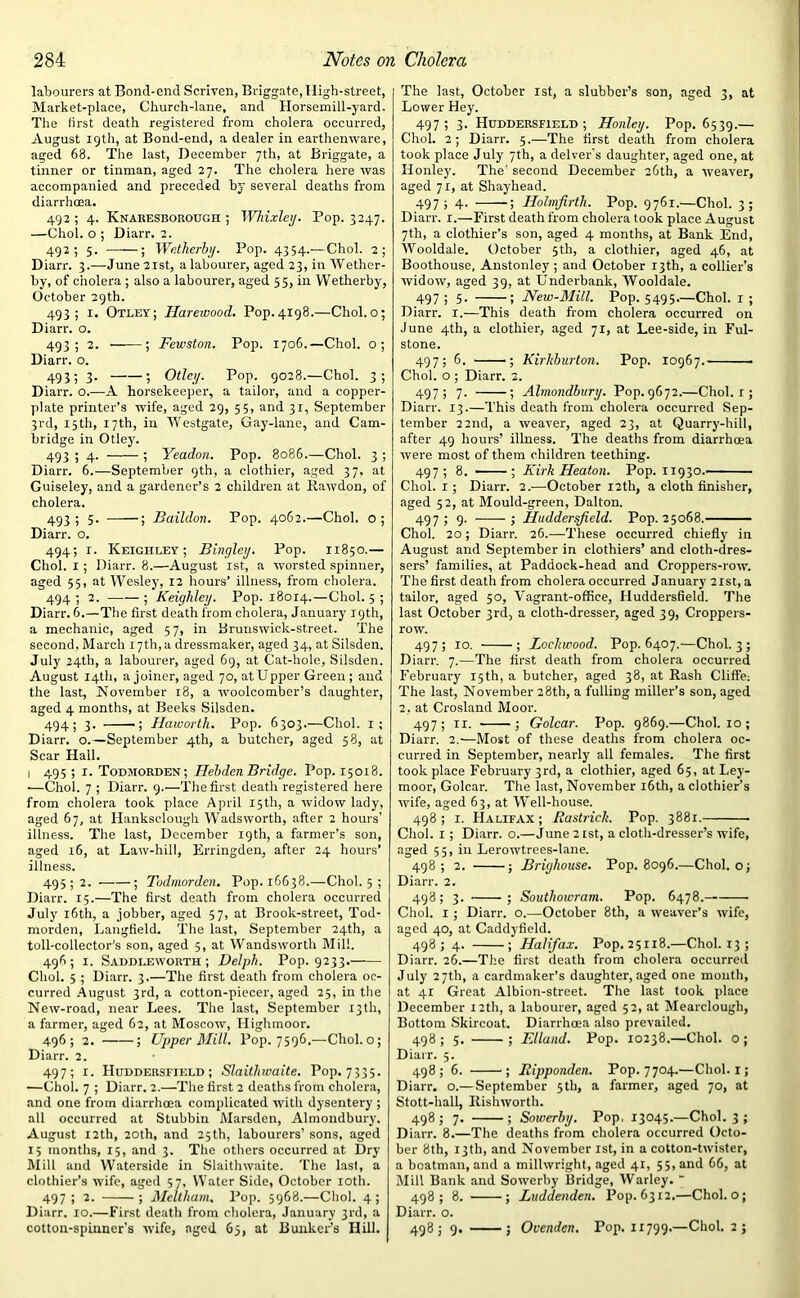 labourers at Bond-end Scriven, Briggate, Iligh-street, Market-place, Church-lane, and Horsemill-yard. The first death registered from cholera occurred, August 19th, at Bond-end, a dealer in earthenware, aged 68. The last, December 7th, at Briggate, a tinner or tinman, aged 27. The cholera here was accompanied and preceded by several deaths from diarrhoea. 492; 4. Knaresborough ; Wkixley. Pop. 3247. —Choi, o ; Diarr. 2. 492 ; 5. ; Wetherby. Pop. 4354.— Choi. 2; Diarr. 3.—June 21st, a labourer, aged 23, in Wether- by, of cholera; also a labourer, aged 55, in Wetherby, October 29th. 493; I. Otley; Harewood. Pop. 4198.—Choi, o; Diarr. o. 493; 2. ; Fewston. Pop. 1706.—Choi, o; Diarr. o. 493i 3- : Otley. Pop. 9028.—Choi. 3; Diarr. o.-—A horsekeeper, a tailor, and a copper- plate printer’s wife, aged 29, 55, and 31, September 3rd, 15th, 17th, in Westgate, Gay-lane, and Cam- bridge in Otley. 493 ; 4. ; Yeadon. Pop. 8086.—Choi. 3 ; Diarr. 6.—September 9th, a clothier, aged 37, at Guiseley, and a gardener’s 2 children at Rawdon, of cholera. 493; 5* j Baildon. Pop. 4062.—Choi, o; Diarr. o. 494; 1. Keighley; Bingley. Pop. 11850.— Choi. 1 ; Diarr. 8.—August 1st, a worsted spinner, aged 55, at Wesley, 12 hours’ illness, from cholera. 494 ; 2. ; Keighley. Pop. 18014.—Choi. 5 ; Diarr. 6.—The first death from cholera, January 19th, a mechanic, aged 57, in Brunswick-street. The second, March 17th, a dressmaker, aged 34, at Silsden. July 24th, a labourer, aged 69, at Cat-hole, Silsden. August 14th, a joiner, aged 70, at Upper Green ; and the last, November 18, a woolcomber’s daughter, aged 4 months, at Beeks Silsden. 494; 3. • ; Haworth. Pop. 6303.—Choi. 1; Diarr. o.—September 4th, a butcher, aged 58, at Scar Hail. 1 495; 1. Todmorden; Hebden Bridge. Pop. 15018. —Choi. 7 ; Diarr. 9.—The first death registered here from cholera took place April 15th, a widow lady, aged 67, at Hanksclough Wadsworth, after 2 hours’ illness. The last, December 19th, a farmer’s son, aged 16, at Law-hill, Erringden, after 24 hours’ illness. 495; 2. ; Todmorden. Pop. 16638.—Choi. 5 ; Diarr. 15.—The first death from cholera occurred July 16th, a jobber, aged 57, at Brook-street, Tod- morden, Langfield. The last, September 24th, a toll-collector's son, aged 5, at Wandsworth Mill. 496 ; 1. Saddleworth ; Delph. Pop. 9233. Choi. 5 ; Diarr. 3.—The first death from cholera oc- curred August 3rd, a cotton-piecer, aged 25, in the New-road, near Lees. The last, September 13th, a farmer, aged 62, at Moscow, Highmoor. 496; 2. ; Upper Mill. Pop. 7596.—Choi, o; Diarr. 2. 497; 1. Huddersfield; Slaithwaite. Pop. 7335. —Choi. 7 ; Diarr. 2.—The first 2 deaths from cholera, and one from diarrhoea complicated with dysentery ; all occurred at Stubbin Marsden, Almondbury. August 12th, 20th, and 25th, labourers’ sons, aged 15 months, 15, and 3. The others occurred at Dry Mill and Waterside in Slaithwaite. The last, a clothier’s wife, aged 57, Water Side, October 10th. 497; 2. ; Meltham, Pop. 5968.—Choi. 4; Diarr. 10.—First death from cholera, January 3rd, a cotton-spinner’s wife, aged 65, at Bunker’s Hill. The last, October 1st, a slubber’s son, aged 3, at Lower Hey. 497; 3. Huddersfield; Honley. Pop. 6539.— Choi. 2; Diarr. 5.—The first death from cholera took place July 7th, a delver's daughter, aged one, at Honley. The' second December 26th, a weaver, aged 71, at Shayhead. 497; 4. ; Holmfirth. Pop. 9761.—Choi. 3; Diarr. 1.—First death from cholera took place August 7th, a clothier’s son, aged 4 months, at Bank End, Wooldale. October 5th, a clothier, aged 46, at Boothouse, Anstonley ; and October 13th, a collier’s widow, aged 39, at Underbank, Wooldale. 497 > 5- i New-Mill. Pop. 5495.—Choi. 1 ; Diarr. 1.—This death from cholera occurred on June 4th, a clothier, aged 71, at Lee-side, in Ful- stone. 497; 6. —; Kirkburton. Pop. 10967.- Chol. o ; Diarr. 2. 497) 7- ; Almondbury. Pop. 9672.—Choi, r ; Diarr. 13.—This death from cholera occurred Sep- tember 22nd, a weaver, aged 23, at Quarry-hill, after 49 hours’ illness. The deaths from diarrhoea were most of them children teething. 497; 8. —— ; Kirk Heaton. Pop. 11930. Choi. 1; Diarr. 2.—October 12th, a cloth finisher, aged 52, at Mould-green, Dalton. 497 5 9- 5 Huddersfield. Pop. 25068. Choi. 20; Diarr. 26.—These occurred chiefly in August and September in clothiers’ and cloth-dres- sers’ families, at Paddock-head and Croppers-row. The first death from cholera occurred January 21st, a tailor, aged 50, Vagrant-office, Huddersfield. The last October 3rd, a cloth-dresser, aged 39, Croppers- row. 497; 10. ; Lockwood. Pop. 6407.—Choi. 3 ; Diarr. 7.—The first death from cholera occurred February 15th, a butcher, aged 38, at Rash Cliffe; The last, November 28th, a fulling miller’s son, aged 2, at Crosland Moor. 497; ir. ; Golcar. Pop. 9869.—Choi. 10; Diarr. 2.■—Most of these deaths from cholera oc- curred in September, nearly all females. The first took place February 3rd, a clothier, aged 65, at I.ey- moor, Golcar. The last, November 16th, a clothier’s wife, aged 63, at Well-house. 498 ; 1. Halifax ; Rastricli. Pop. 3881. • Choi. 1; Diarr. o.—June 2 ist, a cloth-dresser’s wife, aged 55, in Lerowtrees-lane. 498; 2. ; Brighouse. Pop. 8096.—Choi, o; Diarr. 2. 498; 3. ; Southowram. Pop. 6478.— Choi. 1 ; Diarr. o.—October 8th, a weaver’s wife, aged 40, at Caddyfield. 498; 4. ; Halifax. Pop. 25118.—Choi. r3 ; Diarr. 26.—The first death from cholera occurred July 27th, a cardmaker’s daughter, aged one month, at 41 Great Albion-street. The last took place December 12th, a labourer, aged 52, at Mearclough, Bottom Skircoat. Diarrhoea also prevailed. 498 ; 5. ; Elland. Pop. 10238.—Choi, o ; Diarr. 5. 498; 6. ; Ripponden. Pop. 7704.—Choi. 1; Diarr. o.—-September 5th, a farmer, aged 70, at Stott-hall, Rishworth. 498; 7. ; Sowerby. Pop, 13045.—Choi. 3 ; Diarr. 8.—The deaths from cholera occurred Octo- ber 8th, 13th, and November ist, in a cotton-twister, a boatman, and a millwright, aged 41, 55, and 66, at Mill Bank and Sowerby Bridge, Warley.  498; 8. ; Luddenden. Pop. 6312.—Choi, o; Diarr. o. 498; 9. ; Ovenden. Pop. 11799.—Choi. 2;