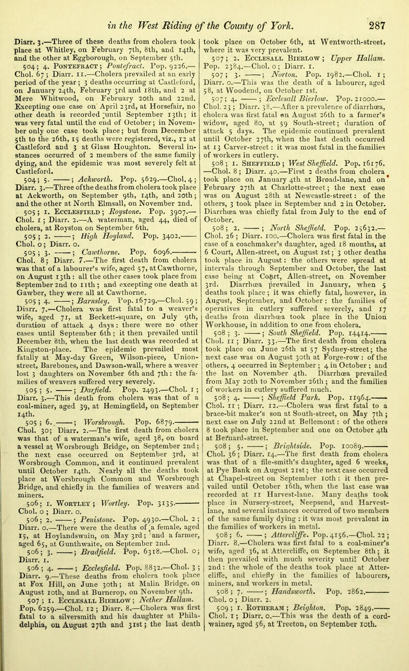 Diarr. 3.—Three of these deaths from cholera took place at Whitley, on February 7th, 8th, and 14th, and the other at Eggborough, on September 5th. 504; 4. Pontefract; Pontefract. Pop. 9226.— Choi. 67 ; Diarr. IX.—Cholera prevailed at an early period of the year ; 3 deaths occurring at Castleford, on January 24th, February 3rd and 18th, and 2 at Mere Whitwood, on February 20th and 22nd. Excepting one case on April 23rd, at Horsefair, no other death is recorded mntil September 13th; it was very fatal until the end of October; in Novem- ber only one case took place; but from December 5th to the 26th, 15 deaths were registered, viz., 12 at Castleford and 3 at Glass Houghton. Several in- stances occurred of 2 members of the same family dying, and the epidemic was most severely felt at Castleford, 504; 5. ; Ackworth. Pop. 5629.—Choi. 4 ; Diarr. 3.—Three ofthe deaths from cholera took place at Ackworth, on September 9th, 14th, and 20th ; and the other at North Elmsall, on November 2nd. 505; 1. Ecclesfield ; Roystone. Pop. 3907.— Choi. 1 ; Diarr. 2.—A waterman, aged 44, died of cholera, at Royston on September 6th. 505; 2. ; High Hoyland. Pop. 3402. Choi, o ; Diarr. o. 5°5 ; 3. ; Cawthorne. Pop. 6096. Choi. 8; Diarr. 7.—The first death from cholera was that of a labourer’s wife, aged 57, at Cawthorne, on August 13th : all the other cases took place from September 2nd to 11th; and excepting one death at Gawber, they were all at Cawthorne. 505 ; 4. ; Barnsley. Pop. 16729.—Choi. 39 ; Diarr. 7.—Cholera was first fatal to a weaver’s wife, aged 71, at Beckett-square, on July 9th, duration of attack 4 days : there were no other cases until September 6th; it then prevailed until December 8th, when the last death was recorded at Kingston-place. The epidemic prevailed most fatally at May-day Green, Wilson-piece, Union- street, Barebones, and Dawson-wall, where a weaver lost 3 daughters on November 6th and 7th: the fa- milies of weavers suffered very severely. 5°5 1 5- 5 Barfield. Pop. 2493.—Choi. 1 ; Diarr. 3.—This death from cholera was that of a coal-miner, aged 39, at Hemingfield, on September 14th. 505; 6. ; Worsbrough. Pop. 6879. Choi. 30; Diarr. 2.—The first death from cholera was that of a waterman’s wife, aged 38, on board a vessel at Worsbrough Bridge, on September 2nd; the next case occurred on September 3rd, at Worsbrough Common, and it continued prevalent until October 14th. Nearly all the deaths took place at Worsbrough Common and Worsbrough Bridge, and chiefly in the families of weavers and miners. 506; 1. Wortley ; Worthy. Fop. 3135. Choi, o ; Diarr. o. 506; 2. ; Penistone. Pop. 4930.—Choi. 2; Diarr. o.—There were the deaths of fi female, aged X5, at Hoylandswain, on May 3rd; and a farmer, aged 65, at Gunthwaite, on September 2nd. 506; 3. ; Bradfield. Pop. 6318.—Choi, o; Diarr. r. 506 ; 4. ; Ecclesfield. Pop. 8832.—Choi. 3 ; Diarr. 9.—These deaths from cholera took place at Fox Hill, on June 30th ; at Malin Bridge, on August 10th, and at Burncrop, on November 9th. 507; i. Ecclesall Bierlow ; Nether Hallam. Pop. 6259.—Choi. 12; Diarr. 8.—Cholera was first fatal to a silversmith and his daughter at Phila- delphia, on August 27th and 31st; the last death took place on October 6th, at Wentworth-street, where it was very prevalent. 507; 2. Ecclesall Bierlow; Upper Hallam. Pop. 2384.—Choi, o ; Diarr. 1. 507 ; 3. ; Norton. Pop. 1982.—Choi. I; Diarr. o.—This was the death of a labourer, aged 58, at Woodend, on October 1st. 507; 4. 4 Ecclesall Bierlow. Pop. 21000.— Choi. 23 ; Diarr. 38.—After a prevalence of diarrhoea, cholera was first fatal on August 26th to a farmer’s widow, aged 80, at 59 South-street; duration of attack 5 days. The epidemic continued prevalent until October 27th, when the last death occurred at 13 Carver-street: it was most fatal in the families of workers in cutlery. 508; 1. Sheffield; West Sheffield. Pop. 16176. —Choi. 8 ; Diarr. 40.—First 2 deaths from cholera took place on January 4th at Broad-lane, and on February 27th at Charlotte-street; the next case was on August 28th at Newcastle-street: of the others, 3 took place in September and 2 in October. Diarrhoea was chiefly fatal from July to the end of October. 508; 2. ; North Sheffield. Pop. 23632.— Choi. 26 ; Diarr. 100.—Cholera was first fatal in the case of a coachmaker’s daughter, aged 18 months, at 6 Court, Alien-street, on August 1st; 3 other deaths took place in August: the others were spread at intervals through September and October, the last case being at Co|irt, Alien-street, on November 3rd. Diarrhoea prevailed in January, when 5 deaths took place ; it was chiefly fatal, however, in August, September, and October : the families of operatives in cutlery suffered severely, and 17 deaths from diarrhoea took place in the Union Workhouse, in addition to one from cholera. 508; 3. ; South Sheffield. Pop. 14414. Choi. 11 ; Diarr. 33.—The first death from cholera took place on June 26th at 57 Sydney-street; the next case was on August 30th at Forge-row : of the others, 4 occurred in September ; 4 in October ; and the last on November 4th. Diarrhoea prevailed from May 20th to November 26th; and the families of workers in cutlery suffered much. 508; 4. ; Sheffield Park. Pop. 11964. Choi. 11 ; Diarr. 12.—Cholera was first fatal to a brace-bit maker’s son at South-street, on May 7th ; next case on July 22nd at Bellemont: of the others 8 took place in September and one on October 4th at Befnard-street. 508; 5. 4 Brightside. Pop. 10089. Choi. 36 ; Diarr. 14.—The first death from cholera was that of a file-smith’s daughter, aged 6 weeks, at Pye Bank on August 21st; the next case occurred at Chapel-street on September 10th : it then pre- vailed until October 16th, when the last case was recorded at II Harvest-lane. Many deaths took place in Nursery-street, Neepsend, and Harvest- lane, and several instances occurred of two members of the same family dying : it was most prevalent in the families of workers in metal. 508; 6. ■ ; Attercliffe. Pop. 4156.—Choi. 22 ; Diarr. 8.—Cholera was first fatal to a coal-miner’s wife, aged 36, at Attercliffe, on September 8th ; it then prevailed with much severity until October 2nd : the whole of the deaths took place at Atter- cliffe, and chiefly in the families of labourers, miners, and workers in metal. 508; 7. 4 Handsworth. Pop. 2862. Choi, o ; Diarr. 2. 509 ; 1. Rotheraji ; Beiyhion. Pop. 2849. Choi. 1; Diarr. o.—This was the death of a cord- wainer, aged 56, at Trecton, on September loth.