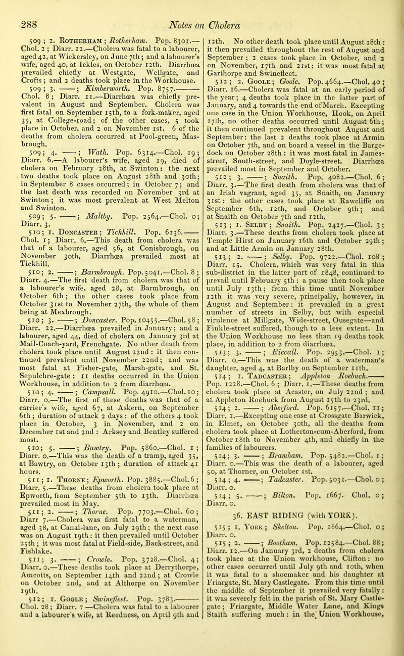 509 ; 2. Rotherham ; Rotherham. Pop. 8301.— Choi. 2 ; Diarr. 12.—Cholera was fatal to a labourer, aged 42, at Wickersley, on June 7th ; and a labourer’s wife, aged 40, at Ickles, on October 12th. Diarrhoea prevailed chiefly at Westgate, Wellgate, and Crofts ; and 2 deaths took place in the W orkhouse. 509 ; 3. ; Kimberwortli. Pop. 8757. Choi. 8 ; Diarr. 11.—Diarrhoea was chiefly pre- valent in August and September. Cholera was first fatal on September 15th, to a fork-maker, aged 35, at College-road; of the other cases, 5 took place in October, and 2 on November 1st. 6 of the deaths from cholera occurred at Pool-green, Mas- b rough. 509; 4. ; Wath. Pop. 6314.—Choi. 19; Diarr. 6.—A labourer’s wife, aged 19, died of cholera on February 28th, at Swinton: the next two deaths took place on August 28th and 30th; in September 8 cases occurred; in October 7; and the last death was recorded on November 3rd at Swinton; it was most prevalent at West Melton and Swinton. 509; 5. ; Maltby. Pop. 2564.—Choi, o; Diarr. 3. 510; 1. Doncaster; Tickhill. Pop. 6136. Choi. 1; Diarr. 6.—This death from cholera was that of a labourer, aged 56, at Conisbrough, on November 30th. Diarrhoea prevailed most at Tickhill. 510; 2. ; Barmbrough. Pop. 5041.—Choi. 8 ; Diarr. 4.—The first death from cholera was that of a labourer’s wife, aged 28, at Barmbrough, on October 6th; the other cases took place from October 31st to November 27th, the whole of them being at Mexbrough. 510; 3. ; jDoncaster. Pop. 10455.—Choi. 58; Diarr. 22.—Diarrhoea prevailed in January; and a labourer, aged 44, died of cholera on January 3rd at Mail-Coach-yard, Frenchgate. No other death from cholera took place until August 22nd : it then con- tinued prevalent until November 22nd; and was most fatal at Fisher-gate, Marsh-gate, and St. Sepulchre-gate; 11 deaths occurred in the Union Workhouse, in addition to 2 from diarrhoea. 510; 4. ; Campsall. Pop. 4910.—Chol.ro; Diarr. o.—The first of these deaths was that of a carrier's wife, aged 67, at Askern, on September 6th ; duration of attack 2 days : of the others 4 took place in October, 3 in November, and 2 on December 1st and 2nd : Arksey and Bentley suffered most. 510; 5. ; Bawtry. Pop. 5860.—Choi. 1; Diarr. o.—This was the death of a tramp, aged 35, at Bawtry, on October 13th ; duration of attack 41 hours. 511; r. Thorne; Epworth. Pop. 3885.—Choi.6; Diarr. 5.—These deaths from cholera took place at Epworth, from September 5th to 13th. Diarrhoea prevailed most in May. 511; 2. ; Thorne. Pop. 7703.—Choi. 60; Diarr 7.—Cholera was first fatal to a waterman, aged 38, at Canal-lane, on July 29th; the next case was on August 19th: it then prevailed until October 25th; it was most fatal at Field-side, Back-street, and Fishlake. 511; 3. ; Crowle. Pop. 3728.—Choi. 4; Diarr. o.—These deaths took place at Derrythorpe, Amcotls, on September 14th and 22nd ; at Crowle on October 2nd, and at Althorpe on November 19th. 512; 1. Goole; Swinejlect. Pop. 3783. Choi. 28; Diarr. 7 —Cholera was fatal to a labourer and a labourer’s wife, at Reedness, on April 9th and 12th. No other death took place until August 18th : it then prevailed throughout the rest of August and September ; 2 cases took place in October, and 2 on November, 17th and 21st: it was most fatal at Garthorpe and Swinefleet. 512; 2. Goole; Goole. Pop. 4664.—Choi. 40 ; Diarr. 16.—Cholera was fatal at an early period of the year; 4 deaths took place in the latter part of January, and 4 towards the end of March. Excepting one case in the Union Workhouse, Hook, on April 17th, no other deaths occurred until August 6th; it then continued prevalent throughout August and September: the last 2 deaths took place at Armin on October 7th, and on board a vessel in the Barge- dock on October 28th : it was most fatal in James- street, South-street, and Doyle-street. Diarrhoea prevailed most in September and October. 512; 3. ; Snaith. Pop. 4082.—Choi. 6; Diarr. 3.—The first death from cholera was that of an Irish vagrant, aged 35, at Snaith, on January 31st: the other cases took place at Rawcliffe on September 6th, 12th, and October 9th; and at Snaith on October 7 th and 12 th. 513; 1. Selby; Snaith. Pop. 2427.—Choi. 3; Diarr. 3.—These deaths from cholera took place at Temple Hirst on January 16th and October 29th; and at Little Armin on January 28th. 513; 2. ; Selby. Pop. 9722.—Choi. 108; Diarr. 15. Cholera, which was very fatal in this sub-district in the latter part of 1848, continued to prevail until February 5th : a pause then took place until July 13th; from this time until November 12th it was very severe, principally, however, in August and September; it prevailed in a great number of streets in Selby, but with especial virulence at Millgate, Wide-street, Ousegate—and Fiukle-street suffered, though to a less extent. In the Union Workhouse no less than 19 deaths took place, in addition to 2 from diarrhoea. 513; 3. ; Riccall. Pop. 2953.—Choi. 1; Diarr. o.—This was the death of a waterman’s daughter, aged 4, at Barlby on September nth. 514; 1. Tadcaster; Appleton Roebuck. Pop. 1228.—Choi. 6 ; Diarr. 1.—These deaths from cholera took place at Acaster, on July 22nd ; and at Appleton Roebuck from August 15th to 23rd. 514; 2. ; Aberford. Pop. 6157.—Choi. II; Diarr. 1.—Excepting one case at Crossgate Berwick, in Elmet, on October 30th, all the deaths from cholera took place at Lotherton-cum-Aberford, from October 18th to November 4th, and chiefly in the families of labourers. 514; 3. ; Bramham. Pop. 5482.—Choi. 1; Diarr. o.—This was the death of a labourer, aged 50, at Thorner, on October 1st. 514; 4. • ; Tadcaster. Pop. 5031.—Choi, o ; Diarr. o. 514; 5. ; Bilton. Pop. 1667. Choi, o; Diarr. o. 36. EAST RIDING (with YORK). 515; 1. York; Skelton. Pop. 1864—Choi, o; Diarr. o. 515; 2. ; Boolham. Pop.12584.—Chol.88; Diarr. 12.—On January 3rd, 2 deaths from cholera took place at the Union workhouse, Clifton: no other cases occurred until July 9th and loth, when it was fatal to a shoemaker and his daughter at Friargate, St. Mary Castlegate. From this time until the middle of September it prevailed very fatally: it was severely felt in the parish of St. Mary Castle- gate ; Friargate, Middle Water Lane, and Kings Staith suffering much : in the^ Union Workhouse,