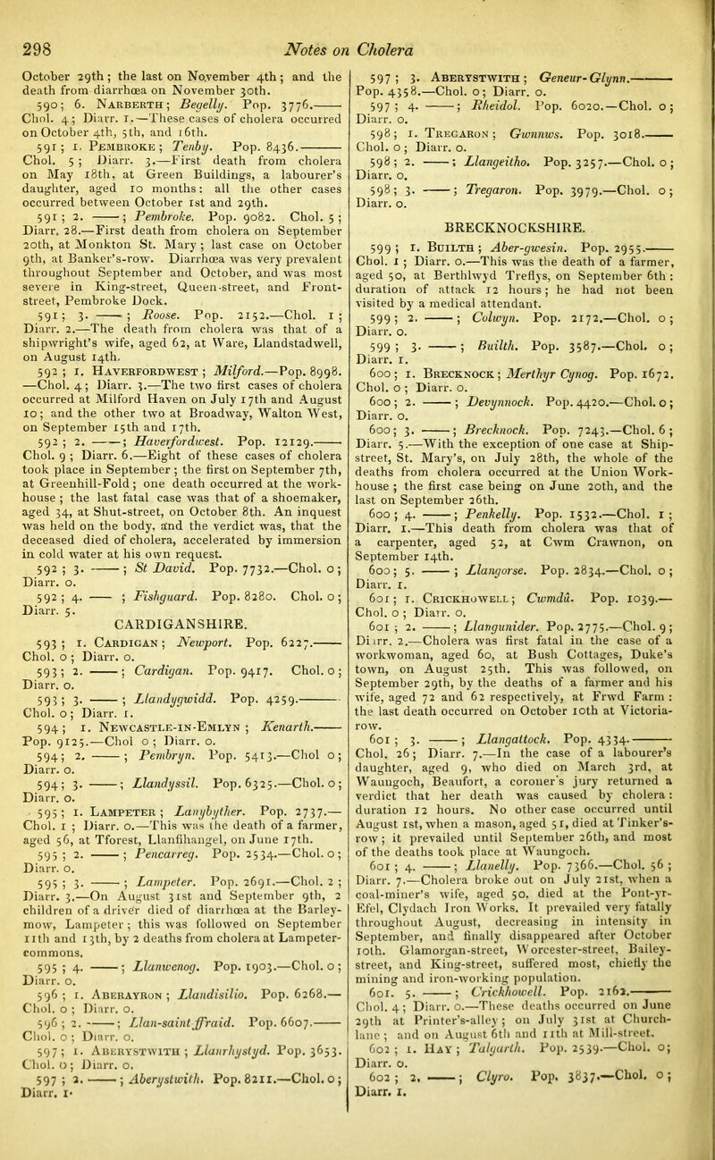 October 29th; the last on No.vember 4th; and the death from diarrhoea on November 30th. 590; 6. Narberth; Beaellij. Pop. 3776. Choi. 4; Diarr. 1.—These cases of cholera occurred on October 4th, 5th, and 16th. 5 9 r; 1. Pembroke; Tenby. Pop. 8436. Choi. 5 ; Diarr. 3.—First death from cholera on May 18th. at Green Buildings, a labourer’s daughter, aged 10 months: all the other cases occurred between October rst and 29th. 591; 2. ; Pembroke. Pop. 9082. Choi. 5; Diarr. 28.— First death from cholera on September 20th, at Monkton St. Mary ; last case on October gth, at Banker’s-row. Diarrhoea was very prevalent throughout September and October, and was most severe in King-street, Queen-street, and Front- street, Pembroke Dock. 591; 3. ; Roose. Pop. 2152.—Choi. 1; Diarr. 2.—The death from cholera was that of a shipwright’s wife, aged 62, at Ware, Llandstadwell, on August 14th. 592; 1. Haverfordwest; Milford.—Pop. 8998. —Choi. 4; Diarr. 3.—The two first cases of cholera occurred at Milford Haven on July 17th and August 10; and the other two at Broadway, Walton West, on September 15th and 17th. 592 ; 2. ; Haverfordwest. Pop. 12129. • Choi. 9 ; Diarr. 6.—Eight of these cases of cholera took place in September ; the first on September 7th, at Greenhill-Fold ; one death occurred at the work- house ; the last fatal case was that of a shoemaker, aged 34, at Shut-street, on October 8th. An inquest was held on the body, and the verdict was, that the deceased died of cholera, accelerated by immersion in cold water at his own request. 592 ; 3. ; St David. Pop. 7732.—Choi, o; Diarr. o. 592; 4. ; Fishguard. Pop. 8280. Choi, o; Diarr. 5. CARDIGANSHIRE. 593; 1. Cardigan; Newport. Pop. 6227. Choi, o ; Diarr. o. 593; 2. ; Cardigan. Pop. 9417. Choi, o ; Diarr. o. 593i 3- ; Llandygwidd. Pop. 4259. Choi, o; Diarr. 1. 594; 1. Newcastle-in-Emlyn ; Kenarth. Pop. 9125.—Choi o; Diarr. o. 594; 2. ; Pembryn. Pop. 5413.—Choi o; Diarr. o. 594; 3. ; Llandyssil. Pop. 6325.—Choi, o ; Diarr. o. 595; 1. Lampeter; Lanybyther. Pop. 2737.— Choi. 1 ; Diarr. o.—This was the death of a farmer, aged 56, at Tforest, Llanfihangel, on June 17th. 595; 2. ; Pencarreg. Pop. 2534.—Choi, o ; Diarr. o. 595 i 3- ; Lampeter. Pop. 2691.—Choi. 2 ; Diarr. 3.—On August 31st and September 9th, 2 children of a drivbr died of diarrhoea at the Barley- mow, Lampeter ; this was followed on September nth and 13th, by 2 deaths from cholera at Lampeter- commons. 595; 4. ; Llanwenog. Pop. 1903.—Choi, o ; Diarr. o. 596; 1. Aberayron ; Llandisilio. Pop. 6268.— Choi, o ; Diarr. o. 59652. ; Llan-saint ffraid. Pop. 6607. Choi, o ; Diarr. o. 597; 1. Aberystwith ; Llanrhystyd. Pop. 3653. Choi, o ; Diarr. o. 597 ; 2. ; Aberystwith. Pop. 8211.—Choi, o; Diarr. I* 597; 3. Aberystwith; Geneur-Glynn. Pop. 4358.—Choi, o; Diarr. o. 597; 4. ; Rheidol. Pop. 6020. — Choi, o; Diarr. o. 598; 1. Tregaron; Gwnnws. Pop. 3018 Choi, o ; Diarr. o. 598; 2. ; Llangeitho. Pop. 3257.—Choi, o ; Diarr. o. 598; 3. ; Tregaron. Pop. 3979.—Choi, o; Diarr. o. BRECKNOCKSHIRE. 599; 1. Builth ; Aber-gwesin. Pop. 2955. Choi. 1 ; Diarr. o.—This was the death of a farmer, aged 50, at Berthlwyd Treflys, on September 6th : duration of attack r2 hours; he had not been visited by a medical attendant. 599; 2. ; Colwyn. Pop. 2172.—Choi, o; Diarr. o. 599 ; 3- 5 Builth. Pop. 3587.—Choi, o; Diarr. 1. 600; 1. Brecknock; Merthyr Cynog. Pop. 1672. Cbol. o ; Diarr. o. 600; 2. ; Devynnock. Pop. 4420.—Choi, o ; Diarr. o. 600; 3. ; Brecknock. Pop. 7243.—Choi. 6 ; Diarr. 5.—With the exception of one case at Ship- street, St. Mary’s, on July 28th, the whole of the deaths from cholera occurred at the Union Work- house ; the first case being on June 20th, and the last on September 26th. 600; 4. ; Penkelly. Pop. 1532.—Choi. 1; Diarr. 1.—This death from cholera was that of a carpenter, aged 52, at Cwm Crawnon, on September 14th. 600; 5. ; Llangorse. Pop. 2834.—Choi, o; Diarr. 1. 601; 1. Crickhowell ; Cwmdu. Pop. 1039.— Choi, o ; Diair. o. 601 ; 2. ; Llangunider. Pop. 2775.—Choi. 9; Diirr. 2.—Cholera was first fatal in the case of a workwoman, aged 60, at Bush Cottages, Duke’s town, on August 25th. This was followed, on September 29th, by the deaths of a farmer and his wife, aged 72 and 62 respectively, at Frwd Farm : the last death occurred on October 10th at Victoria- row. 601; 3. ; Llangaltock. Pop. 4334. Choi. 26; Diarr. 7.—In the case of a labourer’s daughter, aged 9, who died on March 3rd, at Wauugoch, Beaufort, a coroner's jury returned a verdict that her death was caused by cholera: duration 12 hours. No other case occurred until August 1st, when a mason, aged 51, died at Tinker’s- row ; it prevailed until September 26th, and most of the deaths took place at Waungoch. 601; 4. ; Llanelly. Pop. 7366.—Choi. 56; Diarr. 7.—Cholera broke out on July 21st, when a coal-miner’s wife, aged 50. died at the Pont-yr- Efel, Clydach Iron Works. It prevailed very fatally throughout August, decreasing in intensity in September, and finally disappeared after October loth. Glamorgan-street, Worcester-street, Bailey- street, and King-street, suffered most, chiefly the mining and iron-working population. 6or. 5. ; Crickhowell. Pop. 2162. Choi. 4; Diarr. o.—These deaths occurred on June 29th at Printer’s-alley; on July 31st at Church- lane ; and on August 6th and nth at Mill-street. 602; 1. Hay; Talgarth. Pop. 2539.—Choi, o; Diarr. o. 602; 2. ; Clyro. Pop. 3837.—-CI10I. o; Diarr. I.