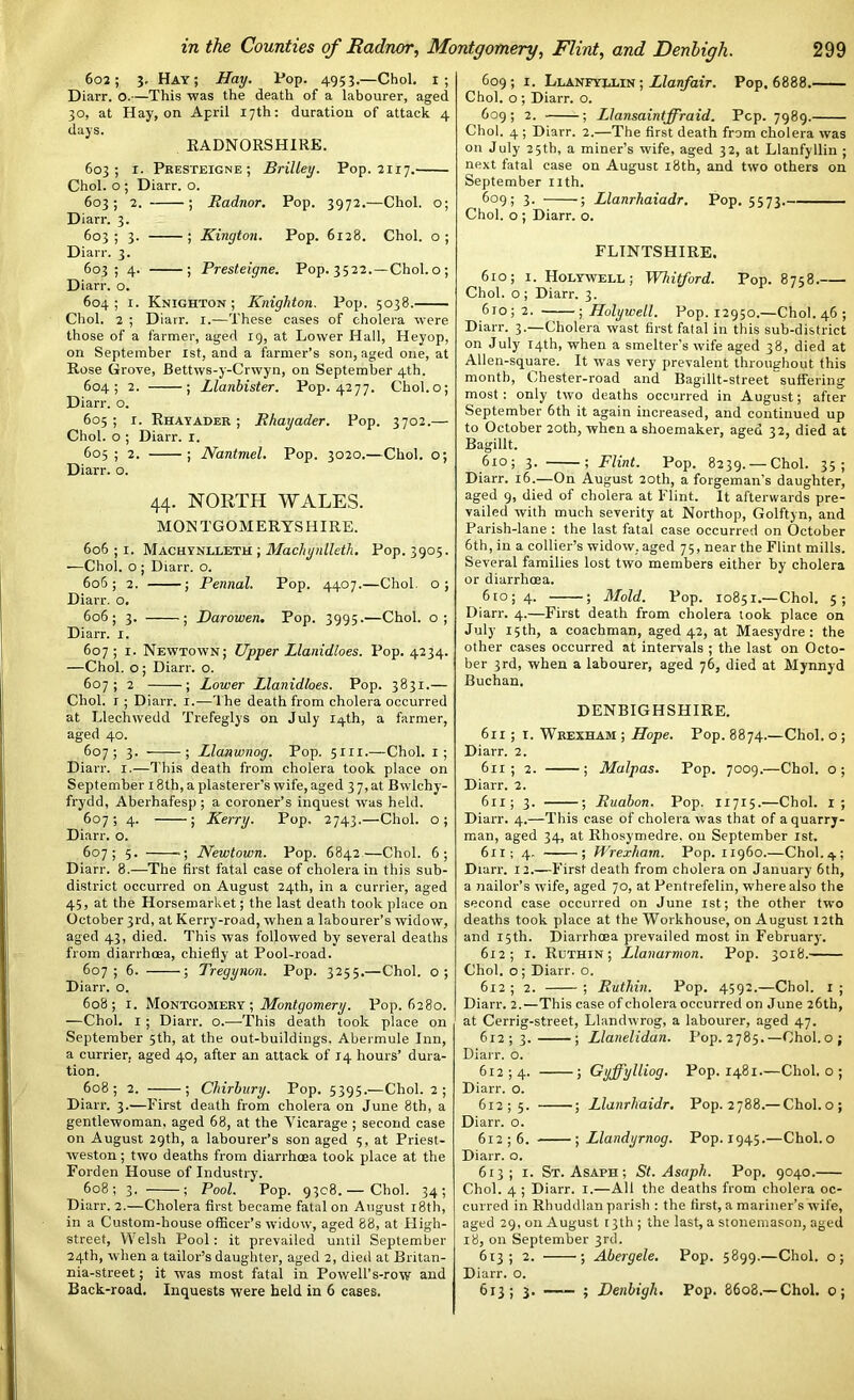 602; 3, Hay; Hay. Hop. 4953.—Choi. 1; Diarr. o.—This was the death of a labourer, aged 30, at Hay, on April 17th: duration of attack 4 days. EADNORSHIRE. 603; 1. Presteigne; BriUey. Pop. 2117. Choi, o ; Diarr. o. 603; 2. ; Radnor. Pop. 3972.—Choi, o; Diarr. 3. 603; 3. ; Kington. Pop. 6128. Choi, o; Diarr. 3. 603; 4. ; Presteigne. Pop.3522. — Chol.o; Diarr. o. 604; 1. Knighton; Knighton. Pop. 5038. Choi. 2 ; Diarr. 1.—These cases of cholera were those of a farmer, aged 19, at Lower Hall, Heyop, on September 1st, and a farmer’s son, aged one, at Rose Grove, Bettws-y-Crwyn, on September 4th. 604; 2. ; Llanbister. Pop. 4277. Chol.o; Diarr. o. 605; 1. Rhayader; Rhayader. Pop. 3702.— Choi, o ; Diarr. 1. 605 ; 2. ; Nantmel. Pop. 3020.—Choi, o; Diarr. o. 44. NORTH WALES. MONTGOMERYSHIRE. 606 ; i. Machynlleth ; Machynlleth. Pop. 3905. —Choi, o; Drarr. o. 606; 2. ; Pennal. Pop. 4407.—Choi, o; Diarr. o. 606; 3. ; Harowen. Pop. 3995.—Choi, o; Diarr. 1. 607 ; i. Newtown; Upper Llanidloes. Pop. 4234. —Choi, o ; Diarr. o. 607; 2 ; Lower Llanidloes. Pop. 3831.— Choi, i; Diarr. 1.—The death from cholera occurred at Llechwedd Trefeglys on July i^th, a farmer, aged 40. 607; 3- ; Llanwnog. Pop. 5111.—Choi. 1; Diarr. 1.—This death from cholera took place on September 18th, a plasterer’s wife, aged 3 7, at Bwlchy- frydd, Aberhafesp ; a coroner’s inquest was held. 607; 4. ; Kerry. Pop. 2743.—Choi, o; Diarr. o. 607; 5. •; Newtown. Pop. 6842—Choi. 6; Diarr. 8.—The first fatal case of cholera in this sub- district occurred on August 24th, in a currier, aged 45, at the Horsemarket; the last death took place on October 3rd, at Kerry-road, when a labourer’s widow, aged 43, died. This was followed by several deaths from diarrhoea, chiefly at Pool-road. 607; 6. ; Tregynon. Pop. 3255.—Choi, o; Diarr. o. 608; 1. Montgomery ; Montgomery. Pop. 6280. —Choi. 1 ; Diarr. o.—This death took place on September 5th, at the out-buildings. Abermule Inn, a currier, aged 40, after an attack of 14 hours’ dura- tion. 608; 2. ; Chirhury. Pop. 5395.—Choi. 2; Diarr. 3.—First death from cholera on June 8th, a gentlewoman, aged 68, at the Vicarage ; second case on August 29th, a labourer’s son aged 3, at Priest- weston; two deaths from diarrhoea took place at the Forden House of Industry. 608; 3. ; Pool. Pop. 9308. — Choi. 34; Diarr. 2.—Cholera first became fatal on August 18th, in a Custom-house officer’s widow, aged 88, at High- street, Welsh Pool: it prevailed until September 24th, when a tailor’s daughter, aged 2, died at Britan- nia-street; it was most fatal in Powell’s-row and Back-road. Inquests were held in 6 cases. 609; 1. Llanfyllin ; Llanfair. Pop. 6888. Choi, o ; Diarr. o. 609; 2. ; Llansaintffraid. Pep. 7989. Choi. 4 ; Diarr. 2.—The first death from cholera was on July 25th, a miner’s wife, aged 32, at Llanfyllin ; next fatal case on August 18th, and two others on September nth. 6°g ; 3. ; Llanrhaiadr. Pop. 5573. Choi, o ; Diarr. o. FLINTSHIRE. 610; 1. Holywell; Whitford. Pop. 8758. Choi, o ; Diarr. 3. 610; 2. ; Holywell. Pop. 12950.—Choi. 46; Diarr. 3.—Cholera wast first fatal in this sub-district on July 14th, when a smelter’s wife aged 38, died at Alien-square. It was very prevalent throughout this month, Chester-road and Bagillt-street' suffering most: only two deaths occurred in August; after September 6th it again increased, and continued up to October 20th, when a shoemaker, aged 32, died at Bagillt. 610; 3. ; Flint. Pop. 8239. — Choi. 35; Diarr. 16.—On August 20th, a forgeman’s daughter, aged 9, died of cholera at Flint. It afterwards pre- vailed with much severity at Northop, Golftyn, and Parish-lane : the last fatal case occurred on October 6th, in a collier’s widow, aged 75, near the Flint mills. Several families lost two members either by cholera or diarrhoea. 6to; 4. ; Mold. Pop. 10851.—Choi. 5; Diarr. 4.—First death from cholera took place on July 15th, a coachman, aged 42, at Maesydre : the other cases occurred at intervals ; the last on Octo- ber 3rd, when a labourer, aged 76, died at Mynnyd Buchan. DENBIGHSHIRE. 611 ; 1. Wrexham ; Hope. Pop. 8874.—Choi, o ; Diarr. 2. 611 ; 2. ; Malpas. Pop. 7009.—Choi, o; Diarr. 2. 611; 3. ; Ruahon. Pop. 11715.—Choi. 1; Diarr. 4.—This case of cholera was that of a quarry- man, aged 34, at Rhosymedre. on September 1st. 611; 4. ; Wrexham. Pop. 11960.—Choi. 4; Diarr. 12.—First death from cholera on January 6th, a nailor’s wife, aged 70, at Pentrefelin, where also the second case occurred on June 1st; the other two deaths took place at the Workhouse, on August 12th and 15th. Diarrhoea prevailed most in February. 612; 1. Ruthin; Llanarmon. Pop. 3018. Choi, o ; Diarr. o. 612; 2. ; Ruthin. Pop. 4592.—Choi. 1; Diarr. 2.—This case of cholera occurred on June 26th, at Cerrig-street, Llandwrog, a labourer, aged 47. 612; 3. ; Llanelidan. Pop.2785.—Chol.o; Diarr. o. 61254. i Gyffylliog. Pop. 1481.—Cliol. o ; Diarr. o. 61255. j Llanrhaidr. Pop. 2788.— Chol.o; Diarr. o. 61256. ; Llandyrnog. Pop.1945.—Chol.o Diarr. o. 613; 1. St. Asaph ; St. Asaph. Pop. 9040. Choi. 4 ; Diarr. 1.—All the deaths from cholera oc- curred in Rhuddlan parish : the first, a mariner’s wife, aged 29, on August 13th ; the last, a stonemason, aged 18, on September 3rd. 613; 2. ; Abergele. Pop. 5899.—Choi, o; Diarr. o. 613; 3. ; Denbigh. Pop. 8608.— Choi. 0;