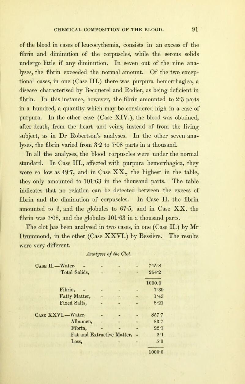 of the blood in cases of leucocythemia, consists in an excess of the fibrin and diminution of the corpuscles, while the serous solids undergo little if any diminution. In seven out of the nine ana- lyses, the fibrin exceeded the normal amount. Of the two excep- tional cases, in one (Case III.) there was purpura hemorrhagica, a disease characterised by Becquerel and Rodier, as being deficient in fibrin. In this instance, however, the fibrin amounted to 2*3 parts in a hundred, a quantity which may be considered high in a case of purpura. In the other case (Case XIV.), the blood was obtained, after death, from the heart and veins, instead of from the living subject, as in Dr Robertson’s analyses. In the other seven ana- lyses, the fibrin varied from 3*2 to 7-08 parts in a thousand. In all the analyses, the blood corpuscles were under the normal standard. In Case III., affected with purpura hemorrhagica, they were so low as 49’7, and in Case XX., the highest in the table, they only amounted to 101*63 in the thousand parts. The table indicates that no relation can be detected between the excess of fibrin and the diminution of corpuscles. In Case II. the fibrin amounted to 6, and the globules to 67*5, and in Case XX. the fibrin was 7*08, and the globules 101*63 in a thousand parts. The clot Jias been analysed in two cases, in one (Case II.) by Mr Drummond, in the other (Case XXVI.) by Bessiere. The results were very different. Analyses of the Clot. Case II.—Water, Total Solids, 745*8 254-2 Fibrin, Fatty Matter, Fixed Salts, 1000.0 7- 39 1-43 8- 21 Case XXVI.—Water, - - - 857*7 Albumen, ... 837 Fibrin, ... 22*1 Fat and Extractive Matter, - 27 Loss, - - - 5-0 10000