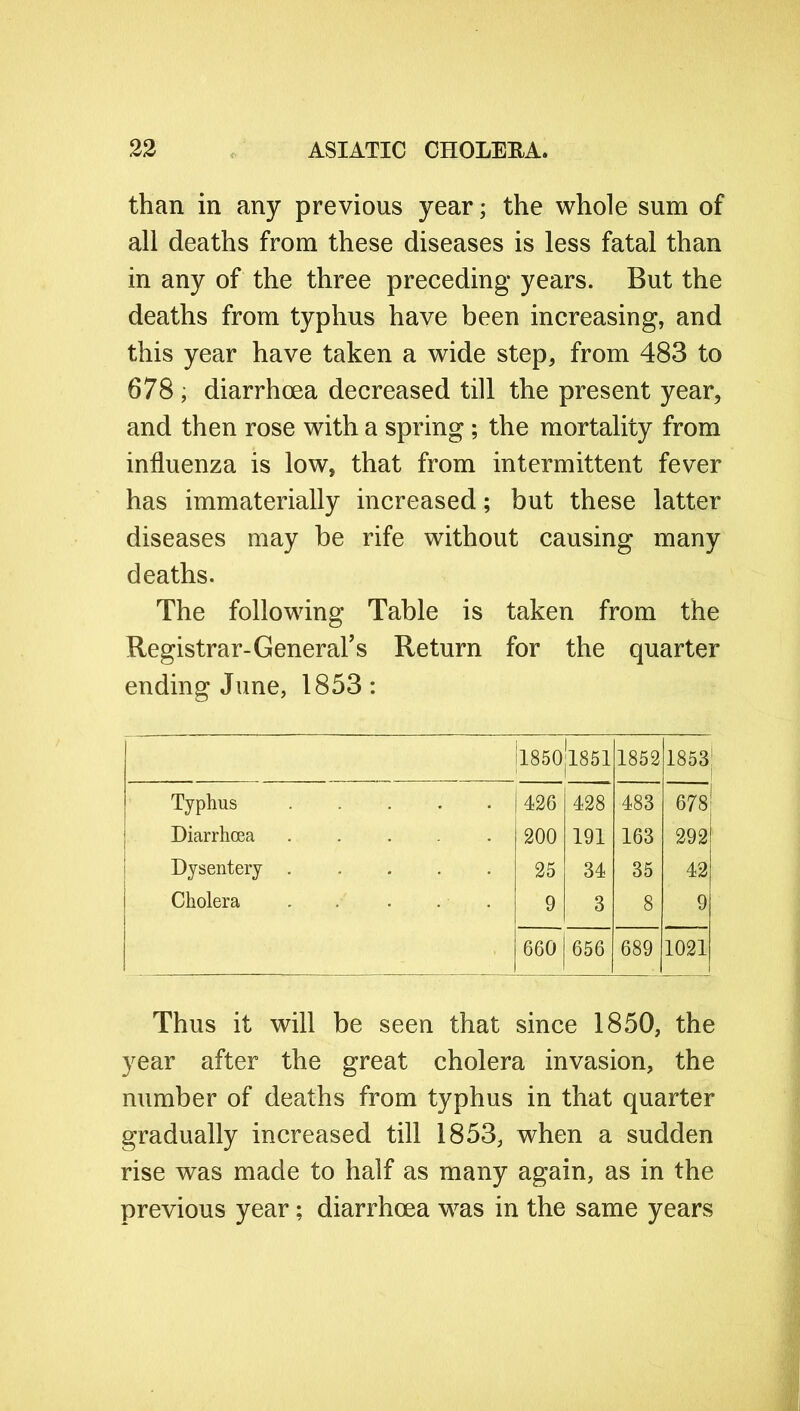 than in any previous year; the whole sum of all deaths from these diseases is less fatal than in any of the three preceding years. But the deaths from typhus have been increasing, and this year have taken a wide step, from 483 to 678 ; diarrhoea decreased till the present year, and then rose with a spring; the mortality from influenza is low, that from intermittent fever has immaterially increased; but these latter diseases may be rife without causing many deaths. The following Table is taken from the Registrar-General’s Return for the quarter ending June, 1853: 1850 1851 1852 1853 Typhus 426 428 483 678! Diarrhoea 200 191 163 292 Dysentery 25 34 35 42 Cholera .... 9 3 8 9 660 656 689 1021 Thus it will be seen that since 1850, the year after the great cholera invasion, the number of deaths from typhus in that quarter gradually increased till 1853, when a sudden rise was made to half as many again, as in the previous year; diarrhoea was in the same years