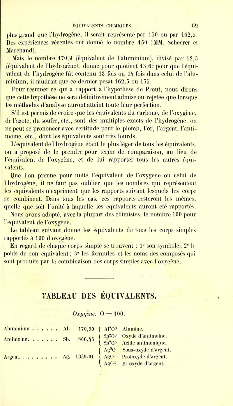 plus grand que l’hydrogène, il serait représenté par 150 ou par 162,5. Des expériences récentes ont donné le nombre 150 (MM. Scheerer et Marchand). Mais le nombre 170,9 (équivalent de l’aluminium), divisé par 12,5 (équivalent de l’hydrogène), donne pour quotient 13,6; pour que l’équi- valent de l’hydrogène fut contenu 13 fois ou 14 fois dans celui de l’alu- minium, il faudrait que ce dernier pesât 162,5 ou 175. Pour résumer ce qui a rapport à l’hypothèse de Prout, nous dirons que cette hypothèse ne sera définitivement admise ou rejetée que lorsque les méthodes d’analyse auront atteint toute leur perfection. S’il est permis de croire que les équivalents du carbone, de l’oxygène, de l’azote, du soufre, etc., sont des multiples exacts de l’hydrogène, on ne peut se prononcer avec certitude pour le plomb, l’or, l’argent, l’anti- moine, etc., dont les équivalents sont très lourds. L’équivalent de l’hydrogène étant le plus léger de tous les équivalents, on a proposé de le prendre pour terme de comparaison, au lieu de l’équivalent de l’oxygène, et de lui rapporter tous les autres équi- valents. Que l’on prenne pour unité l’équivalent de l’oxygène ou celui de l’hydrogène, il ne faut pas oublier que les nombres qui représentent les équivalents n’expriment que les rapports suivant lesquels les corps se combinent. Dans tous les cas, ces rapports resteront les memes, quelle que soit l’unité à laquelle les équivalents auront été rapportés. Nous avons adopté, avec la plupart des chimistes, le nombre 1 DO pour l’équivalent de l’oxygène. Le tableau suivant donne les équivalents de tous les corps simples rapportés à 100 d’oxygène. En regard de chaque corps simple se trouvent : 1° son symbole ; 2° le poids de son équivalent; 3° les formules et les noms des composés qui sont produits par la combinaison des corps simples avec l’oxvgène. TABLEAU DES ÉQUIVALENTS. Oxygène. 0 = 100. Aluminium Al. 170,90 | Al203 Alumine. . . cl or\n t e (Sb203 Oxyde d’antimoine. Antimoine Sb. 806,45 \ , ( Sb205 Acide antimonique. ( Ag20 Sous-oxyde d’argent. Argent Ag. 13â9,01 < AgO Protoxyde d’argent. \ AgO2 Bi-oxyde d’argent.