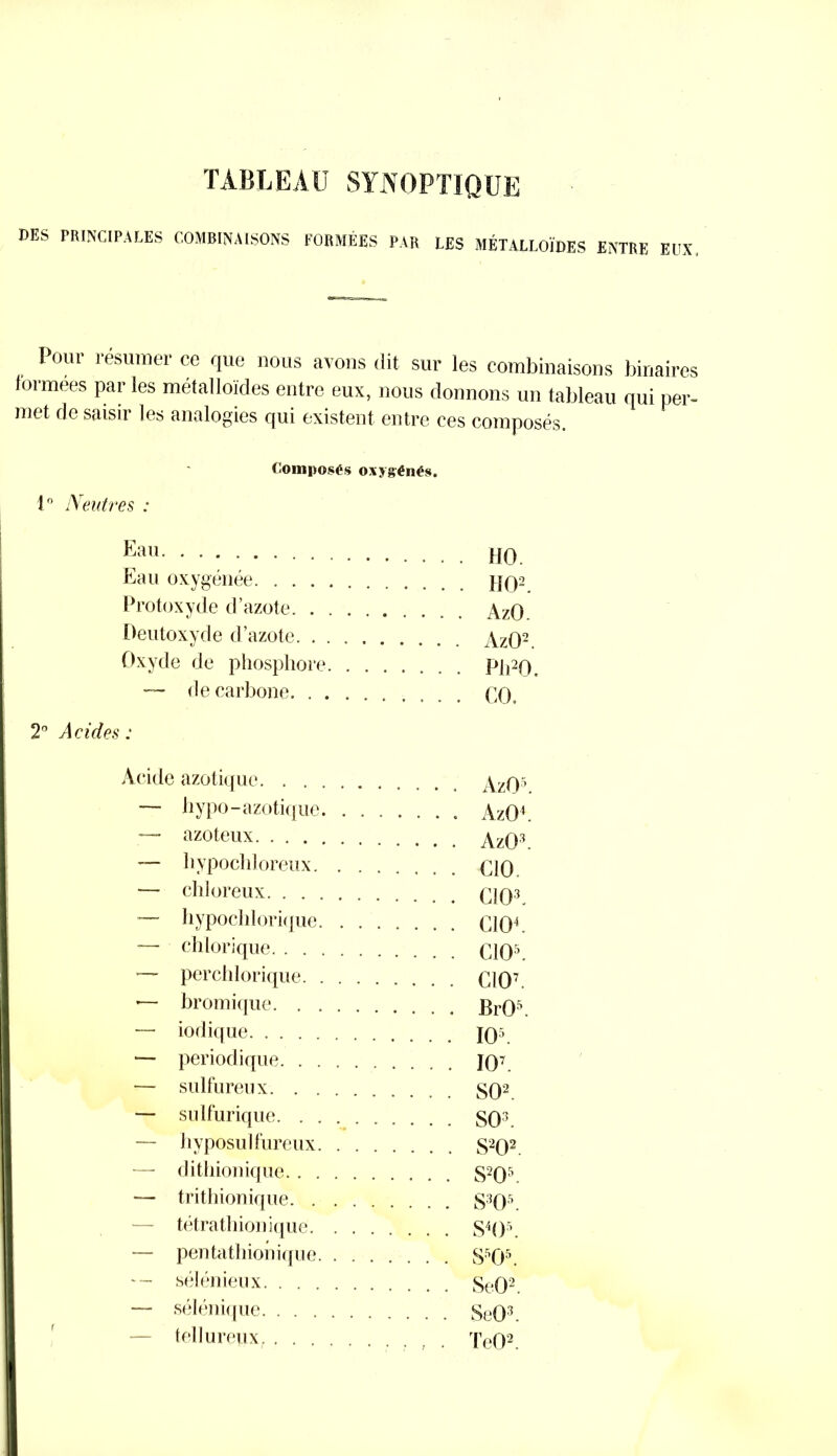 TABLEAU SYNOPTIQUE DES PRINCIPALES COMBINAISONS FORMÉES PAR LES MÉTALLOÏDES ENTRE EUX loin résumer ce que nous avons dit sur les combinaisons binaires formées par les métalloïdes entre eux, nous donnons un tableau qui per- met de saisir les analogies qui existent entre ces composés. Composés oxygénés. 1° Neutres : Eau oxygénée }j()2 Protoxyde d’azote AzO. Deutoxyde d’azote AzO2 Oxyde de phosphore Ph20. — de carbone (X), 2° Acides : Acide azotique. . . — h y po-azotique. . AzO4 — azoteux. . . . — hypochloreux. . €10. — chloreux. . . — hypochlorique. . CIO4. — chlorique. . — perchlorique. . CIO7. — bromique. . . — iodique — périodique. . — sulfureux. . — sulfurique. . . — hyposulfureux. . S202. •—- dithionique. . . — trithionique. . . — tétrathionique. . . — pentathionique. . SR05. — sélénieux. . — sélénique. . . — tellureux, . . TeO2.