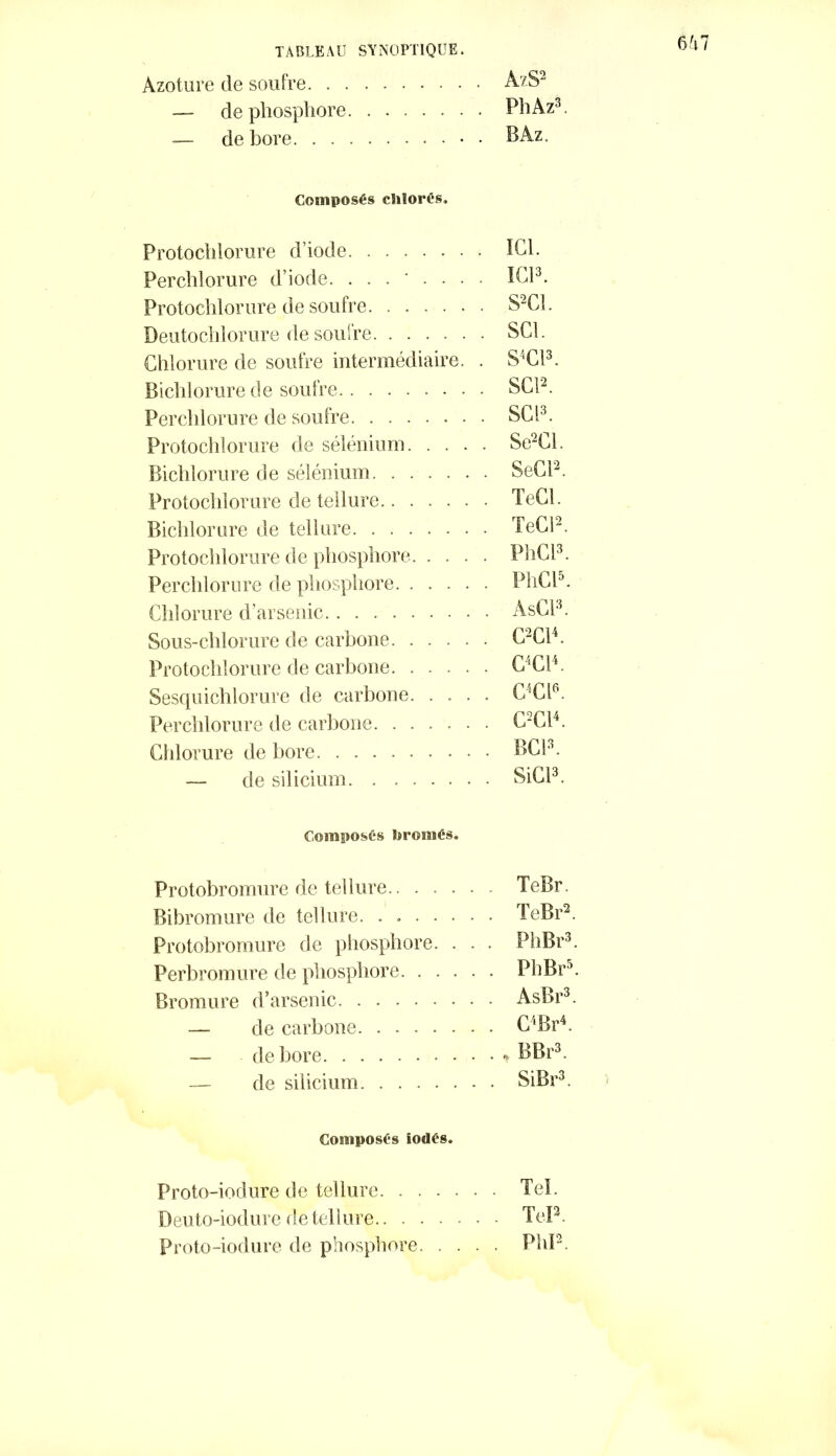 Azoture de soufre A?S2 — de phosphore PhAz3. — de bore BAz. Composés cSiIorés, Protochlorure d’iode ICI. Perchlorure d’iode. ICI3. Protochlorure de soufre S2C1. Deutochlorure de soufre SCI. Chlorure de soufre intermédiaire. . S'‘Cl3. Bichlorurede soufre SCI2. Perchlorure de soufre SCI3. Protochlorure de sélénium Se2Cl. Bichlorure de sélénium SeCR Protochlorure de tellure TeCl. Bichlorure de tellure TeCl2. Protochlorure de phosphore PhCl3. Perchlorure de phosphore PhCl0. Chlorure d’arsenic AsCl3. Sous-chlorure de carbone C2C14. Protochlorure de carbone C‘CP. Sesquichlorure de carbone C4Cl6. Perchlorure de carbone C2C14. Chlorure de bore BC13. — de silicium SiCl3. Composés toromés. Protobromure de tellure TeBr. Bibromure de tellure. . TeBr2 Protobromure de phosphore. . . . PhBr3 Perbromure de phosphore PhBr0 Bromure d’arsenic AsBr3 — de carbone C‘Br4. — de bore * BBr3. — de silicium SiBr3. Composés iodés. Proto-iodure de tellure Tel. Deuto-iodure de tellure Tel2. Proto-iodure de phosphore Phi2.