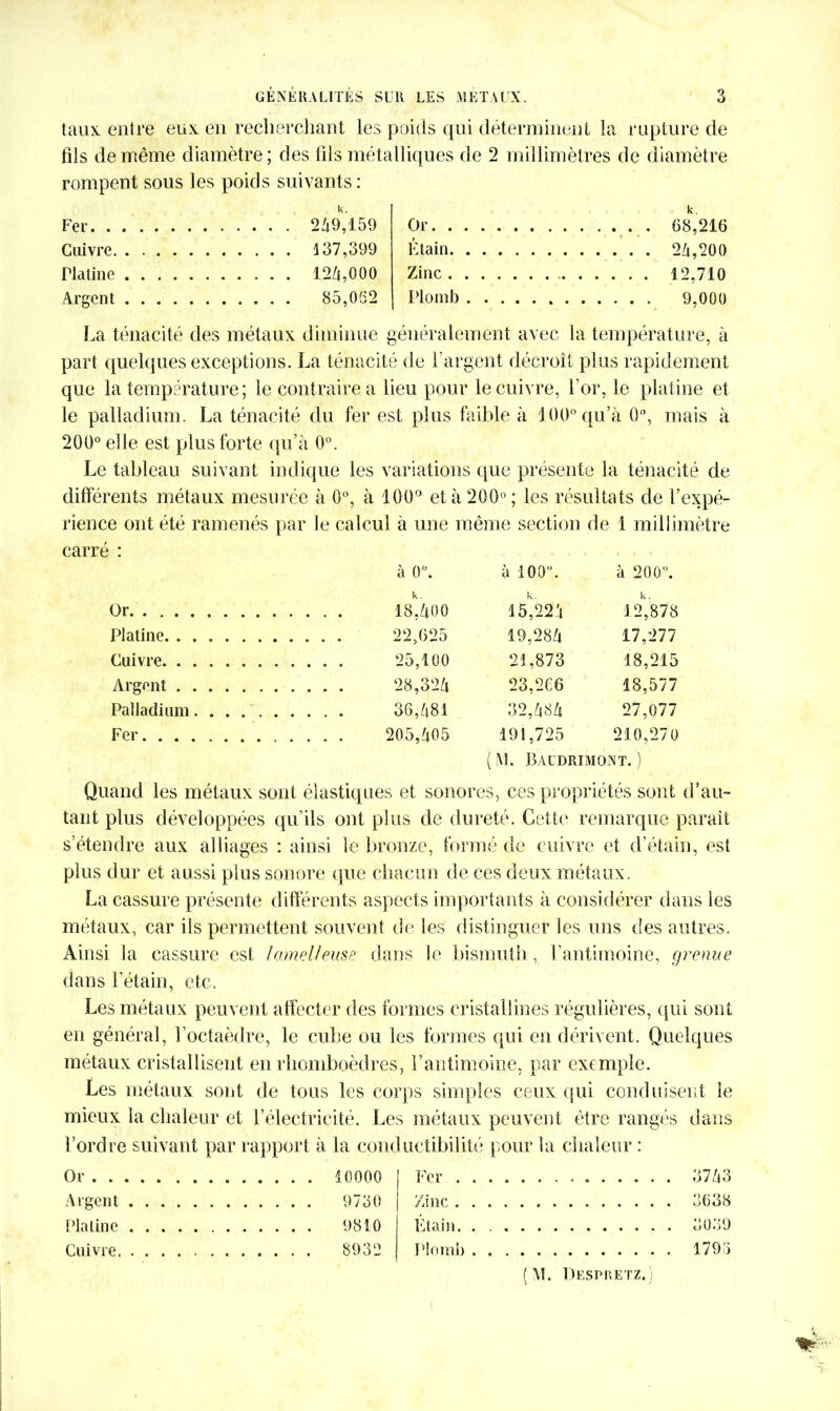 taux entre eux en recherchant les poids qui déterminent la rupture de fils de même diamètre; des fils métalliques de 2 millimètres de diamètre rompent sous les poids suivants: Fer k. ..... 269,159 Cuivre 137,399 Platine 126,000 Argent 85,062 k. Or 68,216 Étain 26,200 Zinc 12,710 Plomb 9,000 La ténacité des métaux diminue généralement avec la température, à part quelques exceptions. La ténacité de l’argent décroît plus rapidement que la température; le contraire a lieu pour le cuivre, l’or, le platine et le palladium. La ténacité du fer est plus faible à 100° qu’à 0°, mais à 200° elle est plus forte qu’à 0°. Le tableau suivant indique les variations que présente la ténacité de différents métaux mesurée à 0°, à 100° et à 200°; les résultats de l’expé- rience ont été ramenés par Je calcul à une même section de 1 millimètre carré : à 0°. à 100°. à 200. Or 18400 15426 12,878 Platine 22,625 19,286 17,277 Cuivre 25,100 21,873 18,215 Argent 28,326 23,266 18,577 Palladium 36,681 32,686 27,077 Fer 205,605 191,725 210,270 ( M. Baudrimont. ) Quand les métaux sont élastiques et sonores, ces propriétés sont d’au- tant plus développées qu’ils ont plus de dureté. Cette remarque paraît s’étendre aux alliages : ainsi le bronze, formé de cuivre et d’étain, est plus dur et aussi plus sonore que chacun de ces deux métaux. La cassure présente différents aspects importants à considérer dans les métaux, car ils permettent souvent de les distinguer les uns des autres. x\insi la cassure est lamel/euse dans le bismuth, l’antimoine, grenue dans l’étain, etc. Les métaux peuvent affecter des formes cristallines régulières, qui sont en général, l’octaèdre, le cube ou les formes qui en dérivent. Quelques métaux cristallisent en rhomboèdres, l’antimoine, par exemple. Les métaux sont de tous les corps simples ceux qui conduisent le mieux la chaleur et l’électricité. Les métaux peuvent être rangés dans l’ordre suivant par rapport à la conductibilité pour la chaleur : Or . . Argent Platine Cuivre. 10Q00 9730 9810 8932 Fer . Zinc . Etain. Plomb 3763 3638 3039 1793