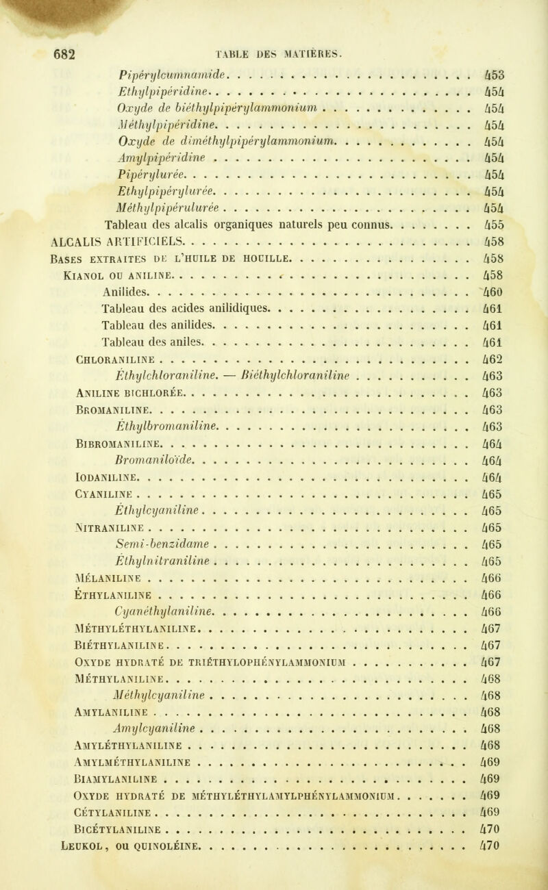 Pipérylcumnamide . 453 Ethylpipéridine » 454 Oxyde de biéthylpipèrylammonium 454 Mêthylpipéfidine 454 Oxyde de diméthylpipérylammonium 454 Amylpipéri dîne 454 Pipérylurée 454 Ethylpipérylurée 454 Méthylpipérulurée 454 Tableau des alcalis organiques naturels peu connus 455 ALCALIS ARTIFICIELS 458 Bases extraites de l’huile de houille 458 Kianol ou aniline * 458 Anilides 460 Tableau des acides anilidiques 461 Tableau des anilides Zl61 Tableau des aniles 461 Chloraniline 462 Éthylchl or aniline. — Bièthylchlor aniline 463 Aniline bîchlorée 463 Bromaniline 463 Éthylbromaniline 463 Bibromaniline 464 Bromaniloide 464 IODANILINE 464 Cyaniline 465 Éthylcy aniline 465 Nitraniline 665 Serai-benzidame 465 Èthylnitr aniline 465 Mélaniline 466 Éthylaniline 466 Cyanéthylaniline 466 Méthyléthylaniline 467 Biéthylaniline 467 Oxyde hydraté de triéthylophénylammonium 467 Méthylaniline 468 Méthylcy aniline 468 Amylaniline 468 Amylcyaniline 468 Amyléthylaniline 468 Amylméthylaniline . 469 Biamylaniline 469 Oxyde hydraté de méthyléthylamylphénylammoniüm 469 CÉTYLANILINE 469 Bicétylaniline 470 LEUKOL , OU QUINOLÉINE 470