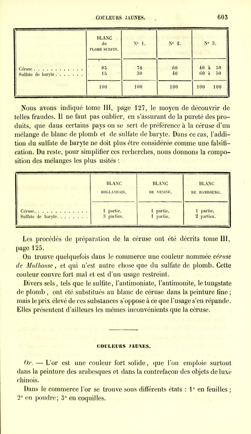 BLANC de PLOMB SURFIN. N° 1. N° 2. N° 3. Céruse 85 70 60 40 à 50 Sulfate de baryte 15 30 40 00 à 50 100 100 100 100 100 Nous avons indiqué tome III, page 127, le moyen de découvrir de telles fraudes. 11 ne faut pas oublier, en s’assurant de la pureté des pro- duits, que dans certains pays on se sert de préférence à la céruse d’un mélange de blanc de plomb et de sulfate de baryte. Dans ce cas, l’addi- tion du sulfate de baryte ne doit plus être considérée comme une falsifi- cation. Du reste, pour simplifier ces recherches, nous donnons la compo- sition des mélanges les plus usités : BLANC HOLLANDAIS. BLANC DE VENISE. BLANC DE HAMBOURG. Céruse 1 partie. 1 partie. 1 partie. Sulfate de baryte 3 parties. 1 partie. 2 parties. Les procédés de préparation de la céruse ont été décrits tome 111, page 125. On trouve quelquefois dans le commerce une couleur nommée céruse de Mulhouse, et qui n’est autre chose que du sulfate de plomb. Cette couleur couvre fort mal et est d’un usage restreint. Divers sels, tels que le sulfite, l’antimoniate, l’antimonite, letungstate de plomb , ont été substitués au blanc de céruse dans la peinture fine ; mais le prix élevé de ces substances s’oppose à ce que l’usage s’en répande. Elles présentent d’ailleurs les mêmes inconvénients que la céruse. COULEURS JAUNES. Or. — L’or est une couleur fort solide, que l’on emploie surtout dans la peinture des arabesques et dans la contrefaçon des objets de luxe chinois. Dans le commerce for se trouve sous différents états : 1° en feuilles ; 2° en poudre; 3° en coquilles.