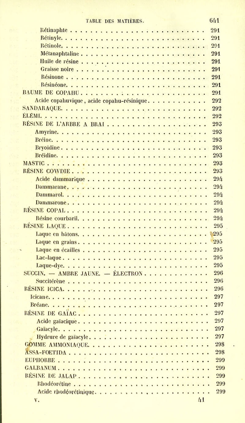 Rétinaphte 291 Rétinyle 291 Kétinole 291 Métanaphtaline 291 Huile de résine 291 Graisse noire 291 Résinone 291 Résinéone 291 BAUME DE COPAHU 291 Acide copahuvique, acide copahu-résinique 292 SANDARAQUE 292 ÉLÉMI 292 RÉSINE DE L’ARBRE A BRAI 293 Amyrine 293 Bréine 293 Bryoïdine 293 Bréidine 293 MASTIC 293 RÉSINE COWDIE 293 Acide dammarique 29/i Dammarane 29/t Dammarol 29A Dammarone 29/i RÉSINE COPAL 294 Résine courbaril 294 RÉSINE LAQUE 295 Laque en bâtons ^295 Laque en grains 295 Laque en écailles 295 Lac-laque 295 Laque-dye 295 SUCCIN. — AMBRE JAUNE. — ÉLECTRON 296 Succitérène 296 RÉSINE 1CICA 296 Icicane 297 Bréane 297 RÉSINE DE GAÏAC 297 Acide gaïacique 297 Gaïacyle 297 Ilydrure de gaïacyle 297 GOMME AMMONIAQUE 298 fsSA-FOETIDA 298 EUPHORBE 299 GALBANUM 299 RÉSINE DE JALAP 299 Rhodéorétine , , . 299 Acide rliodéorétinique. 299 v. U\