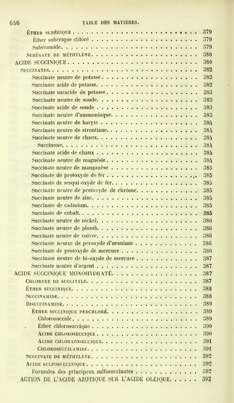 ÉTHER SUBÉRIQUE • • . . 379 Éther subérique chloré 379 Sabéramide 379 SOBÉRATE DE MÉTHYLÈNE 380 ACIDE SUCCINIQUE 380 SüCCINATES 382 Succinate neutre de potasse 382 Succinate acide de potasse 382 Succinate suracide de potasse 383 Succinate neutre de soude 383 Succinate acide de soude 383 Succinate neutre d’ammoniaque 383 Succinate neutre de baryte 384 Succinate neutre de strontiane 384 Succinate neutre de chaux . 384 Succinone 384 Succinate acide de chaux 384 Succinate neutre de magnésie 384 Succinate neutre de manganèse 385 Succinate de protoxyde de fer 385 Succinate de sesqui-oxyde de fer 385 Succinate neutre de protoxyde de chrome 385 Succinate neutre de zinc 385 Succinate de cadmium 385 Succinate de cobalt 385 Succinate neutre de nickel 386 Succinate neutre de plomb 386 Succinate neutre de cuivre 386 Succinate neutre de peroxyde d’uranium 386 Succinate de protoxyde de mercure 386 Succinate neutre de bi-oxyde de mercure 387 Succinate neutre d’argent 387 ACIDE SUCCINIQUE MONOHYDRATÉ 387 Chlorure de succinyle 387 ÉTHER SUCCINIQUE 388 SUCCINAMIDE 388 Bisuccinamide 389 Éther succinique perchloré 389 Ghlorosuccide 389 Éther chlorosuccique 390 Acide chlorosuccique 390 Acide chlorazosuccique 391 Chlorosuccilamide 391 Succinate de méthylène 392 Acide sulfosuccinique 392 Formules des principaux sulfosuccinates 392 ACTION DE I/ACIDE AZOTIQUE SUR L’ACIDE OLÉIQUE. 39Ç