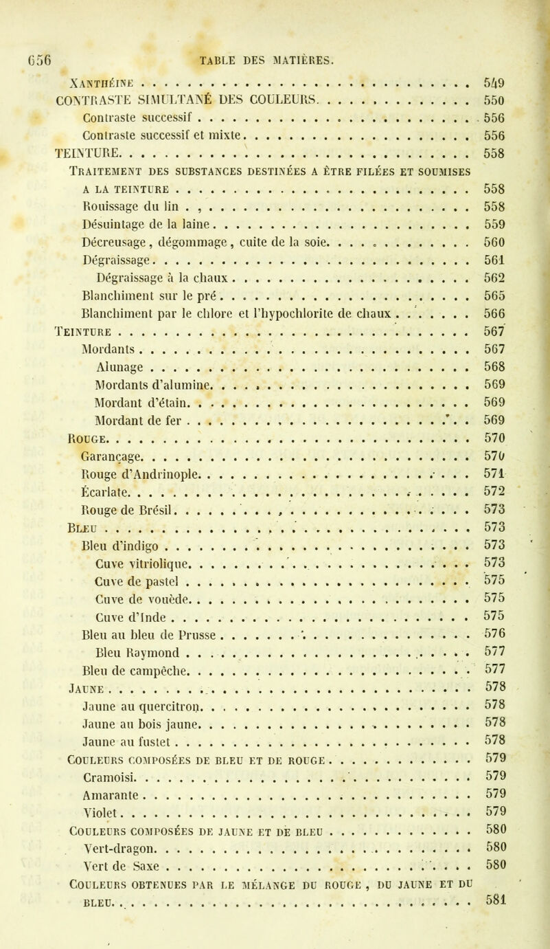 Xantiiéine 5/t9 CONTRASTE SIMULTANÉ DES COULEURS 550 Contraste successif 556 Contraste successif et mixte 556 TEINTURE 558 Traitement des substances destinées a être filées et soumises a la teinture 558 Rouissage du lin . 558 Désuintage de la laine 559 Décreusage , dégommage, cuite de la soie. 560 Dégraissage 561 Dégraissage à la chaux 562 Blanchiment sur le pré 565 Blanchiment par le chlore et l’hypochlorite de chaux . 566 Teinture 567 Mordants 567 Alunage 568 Mordants d’alumine. ...» 569 Mordant d’étain 569 Mordant de fer *. . 569 Rouge 570 Garançage 570 Rouge d’Andrinople . . 571 Écarlate 572 Rouge de Brésil . . . , 573 Bleu 573 Bleu d’indigo 573 Cuve vitriolique 573 Cuve de pastel 575 Cuve de vouède 575 Cuve d’Inde 575 Bleu au bleu de Prusse '. 576 Bleu Raymond 577 Bleu de campêche 577 Jaune 578 Jaune au quercitron 578 Jaune au bois jaune 578 Jaune au fustet 578 Couleurs composées de bleu et de rouge 579 Cramoisi 579 Amarante 579 Violet ? . • 579 Couleurs composées de jaune et de bleu 580 Vert-dragon 580 Vert de Saxe 580 Couleurs obtenues par le mélange du rouge , du jaune et du . 581 BLEU