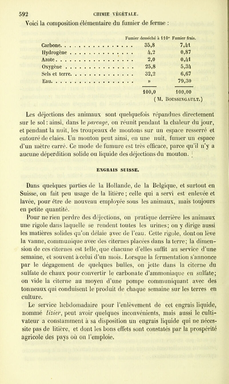 Voici la composition élémentaire du fumier de ferme : Fumier desséché à 110° Fumier frais. Carbone 35,8 7,/it Hydrogène Zi,2 0,87 Azote 2,0 0M Oxygène 25,8 5,3Zi Sels et terre 32,2 6,67 Eau » 79,30 100,0 100,00 ( M. Boussingault.) Les déjections des animaux sont quelquefois répandues directement sur le sol : ainsi, dans le parcage, on réunit pendant la chaleur du jour, et pendant la nuit, les troupeaux de moutons sur un espace resserré et entouré de claies. Un mouton peut ainsi, en une nuit, fumer un espace d’un mètre carré. Ge mode de fumure est très efficace, parce qu’il n’y a aucune déperdition solide ou liquide des déjections du mouton. ; ENGRAIS SUISSE» Dans quelques parties de la Hollande, de la Belgique, et surtout en Suisse, on fait peu usage de la litière ; celle qui a servi est enlevée et lavée, pour être de nouveau employée sous les animaux, mais toujours en petite quantité. Pour ne rien perdre des déjections, on pratique derrière les animaux une rigole dans laquelle se rendent toutes les urines; on y dirige aussi les matières solides qu’on délaie avec de l’eau. Cette rigole, dont on lève la vanne, communique avec des citernes placées dans la terre; la dimen- sion de ces citernes est telle, que chacune d’elles suffit au service d’une semaine, et souvent à celui d’un mois. Lorsque la fermentation s’annonce par le dégagement de quelques bulles, on jette dans la citerne du sulfate de chaux pour convertir le carbonate d’ammoniaque en sulfate; on vide la citerne au moyen d’une pompe communiquant avec des tonneaux qui conduisent le produit de chaque semaine sur les terres en culture. Le service hebdomadaire pour l’enlèvement de cet engrais liquide, nommé iizier, peut avoir quelques inconvénients, mais aussi le culti- vateur a constamment à sa disposition un engrais liquide qui ne néces- site pas de litière, et dont les bons effets sont constatés par la prospérité agricole des pays où on l’emploie.