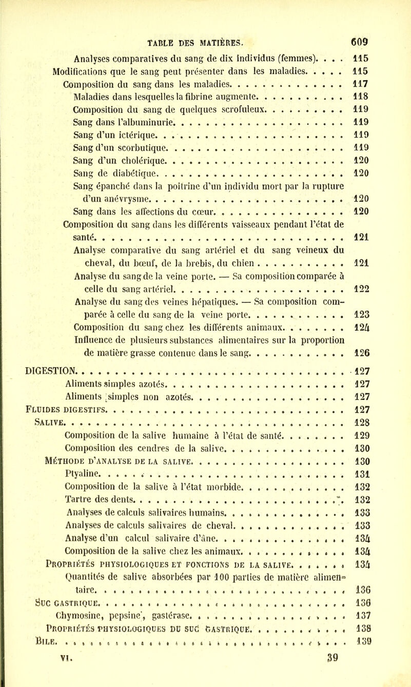 Analyses comparatives du sang de dix individus (femmes). . . . 115 Modifications que le sang peut présenter dans les maladies 115 Composition du sang dans les maladies. 117 Maladies dans lesquelles la fibrine augmente 118 Composition du sang de quelques scrofuleux. 119 Sang dans l’albuminurie 119 Sang d’un ictérique. . 119 Sang d’un scorbutique 119 Sang d’un cholérique. . 120 Sang de diabétique. 120 Sang épanché dans la poitrine d’un individu mort par la rupture d’un anévrysme . . 120 Sang dans les affections du cœur 120 Composition du sang dans les différents vaisseaux pendant l’état de santé. . . . 121 Analyse comparative du sang artériel et du sang veineux du cheval, du bœuf, de la brebis, du chien . 121 Analyse du sang de la veine porte. — Sa composition comparée à celle du sang artériel. 122 Analyse du sang des veines hépatiques. — Sa composition com- parée à celle du sang de la veine porte. ........... 123 Composition du sang chez les différents animaux. ....... 124 Influence de plusieurs substances alimentaires sur la proportion de matière grasse contenue dans le sang. ........... 126 DIGESTION. 127 Aliments simples azotés. 127 Aliments , simples non azotés. 127 Fluides digestifs 127 Salive 128 Composition de la salive humaine à l’état de santé 129 Composition des cendres de la salive. 130 Méthode d’analyse de la salive. 130 Ptyaline. 131 Composition de la salive a l’état morbide 132 Tartre des dents. 132 Analyses de calculs salivaires humains. 133 Analyses de calculs salivaires de cheval. » 133 Analyse d’un calcul salivaire d’âne. . * 13li Composition de la salive chez les animaux. 134 Propriétés physiologiques et fonctions de la salive. ...... 134 Quantités de salive absorbées par 100 parties de matière alimen- LClJi. 9 4 J. O U SUC GASTRIQUE é « . 130 Chymosine, pepsine', gastérase. 137 Propriétés physiologiques du suc Gastrique. ........... 138 VI. 39