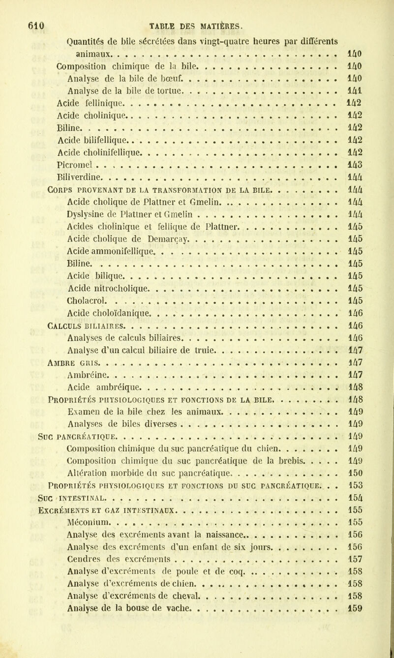 Quantités de bile sécrétées dans vingt-quatre heures par différents animaux 140 Composition chimique de la bile 140 Analyse de la bile de bœuf. 140 Analyse de la bile de tortue 141 Acide fellinique. . 142 Acide cholinique.. 142 Biline. . 142 Acide bilifellique 142 Acide cholinifellique 142 Picromel . 143 Biliverdine 144 Corps provenant de la transformation de la bile 144 Acide cholique de Plattner et Gmelin 144 Dyslysine de Plattner et Gmelin . . 144 Acides cholinique et fellique de Plattner 145 Acide cholique de Demarçay. 145 Acide ammonifellique. 145 Biline. 145 Acide bilique 145 Acide nitrocholique 145 Cholacrol . 145 Acide choloïdanique 146 Calculs biliaires 146 Analyses de calculs biliaires 146 Analyse d’un calcul biliaire de truie. . 147 Ambre gris. 147 Ambréine. 147 Acide ambréique. 148 Propriétés physiologiques et fonctions de la bile 148 Examen de la bile chez les animaux. 149 Analyses de biles diverses . . 149 Suc pancréatique 149 Composition chimique du suc pancréatique du chien. ....... 149 Composition chimique du suc pancréatique de la brebis 149 Altération morbide du suc pancréatique. 150 Propriétés physiologiques et fonctions du suc pancréatique. . . 153 Suc intestinal. 154 Excréments et gaz intestinaux. 155 Méconium. 155 Analyse des excréments avant la naissance 156 Analyse des excréments d’un enfant de six jours 156 Cendres des excréments 157 Analyse d’excréments de poule et de coq 158 Analyse d’excréments de chien 158 Analyse d’excréments de cheval 158 Analyse de la bouse de vache 159