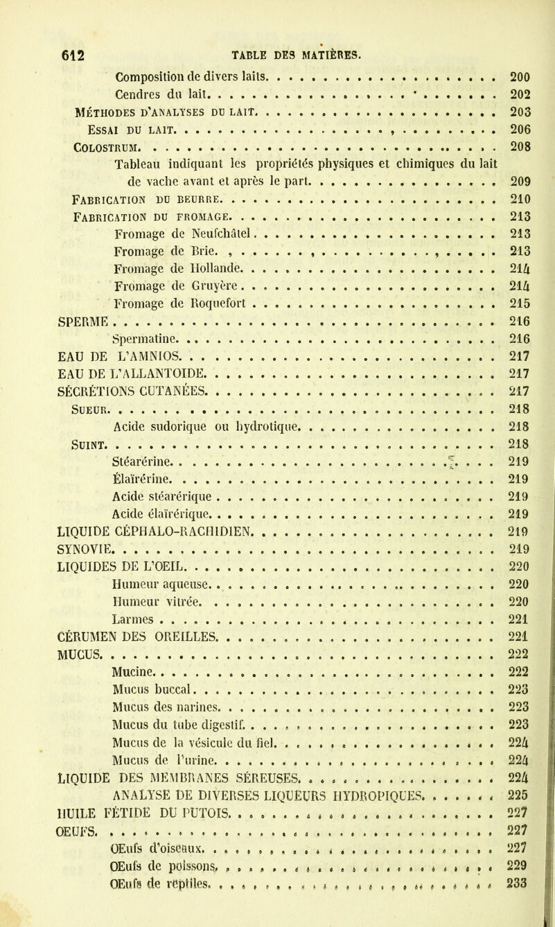 Composition de divers laits Cendres du lait ' Méthodes d’analyses dü lait Essai du lait Colostrum » . Tableau indiquant les propriétés physiques et chimiques du lait de vache avant et après le part Fabrication du beurre . Fabrication du fromage Fromage de Neufchâtel Fromage de Brie. Fromage de Hollande Fromage de Gruyère Fromage de Roquefort » SPERME Spermatine EAU DE L’AMNIOS EAU DE L’ALLANTOÏDE SÉCRÉTIONS CUTANÉES Sueur Acide sudorique ou hydrotique Suint Stéarérine. . J. . . . Élaïrérine. Acide stéarérique Acide élaïrérique. LIQUIDE CÉPHALO-RACHIDIEN SYNOVIE LIQUIDES DE L’OEIL. Humeur aqueuse. Humeur vitrée. . Larmes CÉRUMEN DES OREILLES. MUCUS Mucine. Mucus buccal. . 200 202 203 206 208 209 210 213 213 213 214 214 215 216 216 217 217 217 218 218 218 219 219 219 219 219 219 220 220 220 221 221 222 222 223 Mucus des narines 223 Mucus du tube digestif. 223 Mucus de la vésicule du fiel. 224 Mucus de l’urine 224 LIQUIDE DES MEMBRANES SÉREUSES. 224 ANALYSE DE DIVERSES LIQUEURS HYDROPIQUES . , 225 HUILE FÉTIDE DU PUTOIS. ........ . , . . . 227 OEUFS. 227 OEufs d oiseaux. .......... ............... 22/ OEufs de poissons. „ .... ...... » < »..«». 229 233 « * ci # 9 4 ê « (I