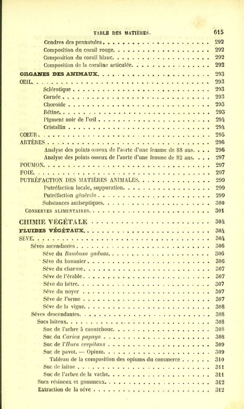 Cendres des pennatules . 292 Composition du corail rouge. . 292 Composition du corail blanc. ....... 292 Composition de la coraline articulée 292 ©B.GAKTES BES A1MAÏÏX. 293 OEIL 293 Sclérotique 293 Cornée 293 Choroïde 293 Rétine. . 293 Pigment noir de l’œil 294 Cristallin . 294 COEUR 295 ARTÈRES 296 .Analyse des points osseux de l’aorte d’une femme de 88 ans. „ . . 296 Analyse des points osseux de l’aorte d’une femme de 82 ans. . . . 297 POUMON 297 FOIE 297 PUTRÉFACTION DES MATIÈRES ANIMALES. .............. 299 Putréfaction locale, suppuration 299 Putréfaction générale 299 Substances antiseptiques. 300 Conserves alimentaires. 301 CHIMIE VÉGÉTALE .... » 30A F&UIBES VÉGÉTAUX 304 SÈVE 304 Sèves ascendantes 306 Sève du Bambusa gaduas 306 Sève du bananier 306 Sève du charme 307 Sève de l’érable 307 Sève du hêtre. .......................... 307 Sève du noyer . 307 Sève de l’orme .......................... 307 Sève de la vigne. 308 Sèves descendantes. ............ 308 Sucs laiteux. 308 Suc de l’arbre à caoutchouc. 308 Suc du Carica papaya 308 Suc de YBura crepitans ..................... 309 Suc de pavot. — Opium 309 Tableau de la composition des opiums du commerce ...... 310 Suc de laitue 311 Suc de l’arbre de la vache. ............... ..... 311 Sucs résineux et gommeux 312 Extraction de la séve 312
