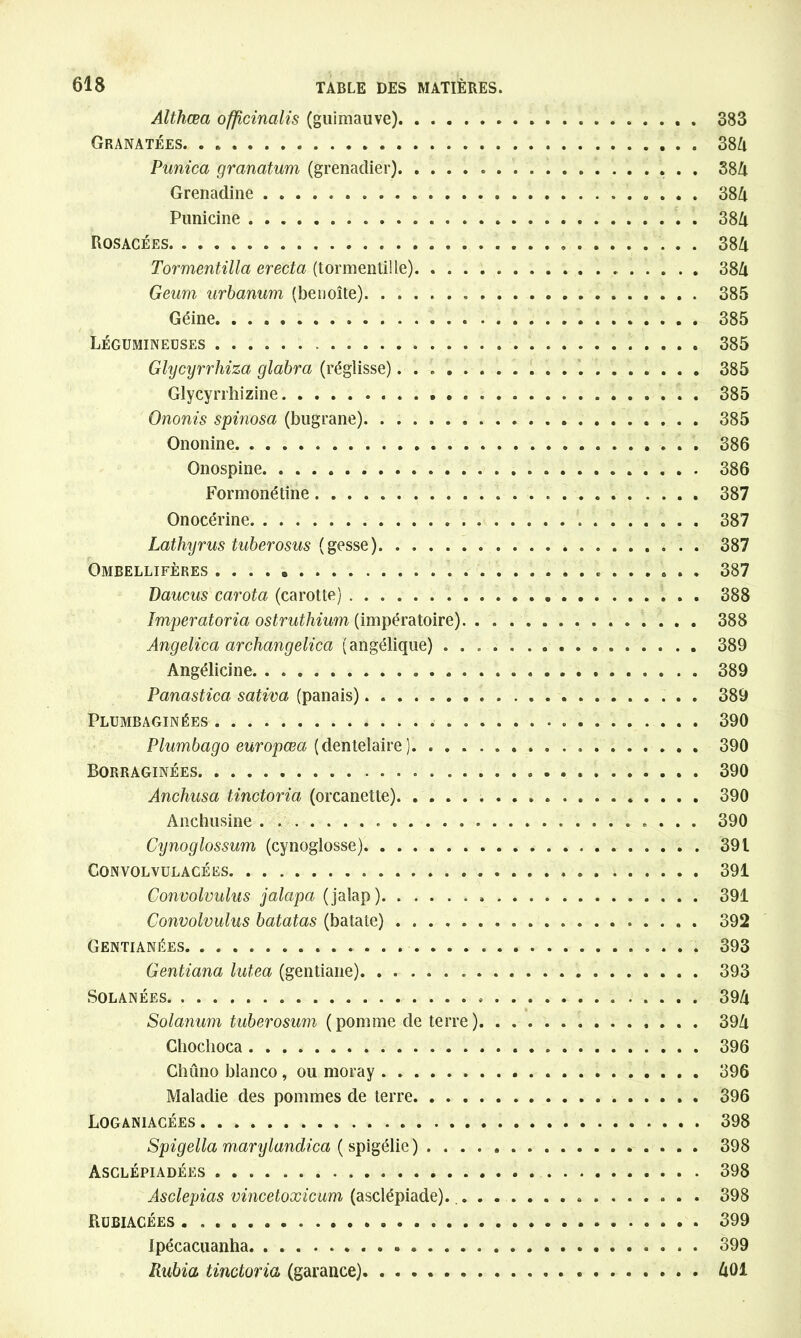 Althœa officinalis (guimauve) . 383 Granatées. . 384 Punica granatum (grenadier) 384 Grenadine 384 Punicine 384 Rosacées 384 Tormentilla erecta (tormentille) 384 Geum urbanum (benoîte) . 385 Géine 385 Légumineuses 385 Glycyrrhiza glabra (réglisse) 385 Glycyrrhizine 385 Ononis spinosa (bugrane) 385 Ononine 386 Onospine 386 Formonétine 387 Onocérine. 387 Lathyrus tuberosus (gesse). 387 Ombellifères . . . . » 387 Daucus carota (carotte) 388 împeratoria ostruthium (impératoire) 388 Angelica archangelica (angélique) 389 Angélicine 389 Panastica sativa (panais) 389 Plumbaginées 390 Plumbago europœci (dentelaire ). 390 Borraginées 390 Anchusa tinctoria (orcanette) 390 Anchusine 390 Cynoglossum (cynoglosse). 391 Convolvulacées 391 Convolvulus jalcipa (jalap) » 391 Convolvulus batatas (batate) 392 Gentianées 393 Gentiana lutea (gentiane) 393 Solanées 394 Solanmn tuberosum ( pomme de terre ) 394 Chochoca 396 Chûno blanco , ou moray 396 Maladie des pommes de terre 396 Log aniacées 398 Spigella manjlandica ( spigélie) 398 Asclépiadées 398 Asclepias vincetoxicum (asclépiade). 398 Rubiacées 399 Jpécacuanha 399 Rubia tinctoria (garance) 401