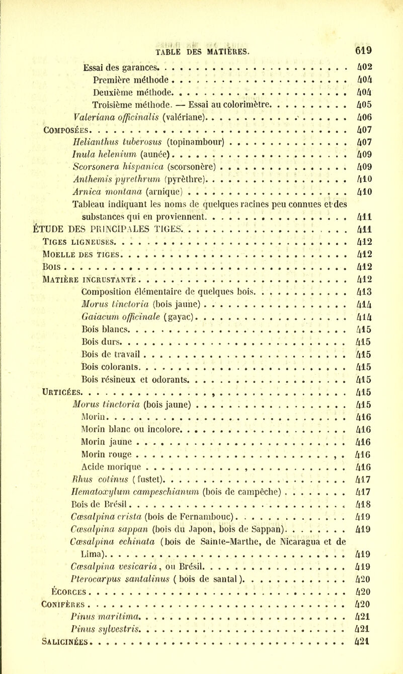 Essai des garances 602 Première méthode 606 Deuxième méthode. 606 Troisième méthode. — Essai au colorimètre. ......... 605 Valeriana ofjïcinalis (valériane). . .' 606 Composées 607 Helianthus tuberosus (topinambour) 607 Inula helenium (aunée) 609 Scorsonera hispanica (scorsonère) . 6.09 Anthémis pyrethrum (pyrèthre) 610 Arnica montana (arnique) 610 Tableau indiquant les noms de quelques racines peu connues et des substances qui en proviennent ...» 611 ÉTUDE DES PRINCIPALES TIGES 611 Tiges ligneuses. . 612 Moelle des tiges 612 Bois 612 Matière incrustante 612 Composition élémentaire de quelques bois 613 Morus tinctoria (bois jaune) . » 616 Gaiacum officinale {gayac). 616 Bois blancs 615 Bois durs 615 Bois de travail . . 615 Bois colorants. 615 Bois résineux et odorants 615 Urticées 615 Morus tinctoria (bois jaune) 615 Morin 616 Morin blanc ou incolore 616 Morin jaune 616 Morin rouge 616 Acide morique . . 616 Rhus cotinus ( fustet) 617 Hematoxylum campeschianum (bois de campêche) ........ 617 Bois de Brésil 618 Cœsalpina exista (bois de Fernambouc). 619 Cœsalpina sappan (bois du Japon, bois de Sappan) 619 Cœsalpina echinata (bois de Sainte-Marthe, de Nicaragua et de Lima) 619 Cœsalpina vesicaria, ou Brésil. 619 Pterocarpus santalinus ( bois de santal ). 620 Écorces 620 Conifères 620 Pinus maritima . . . 621 Pinus sylvestris 621 Salicinées 621