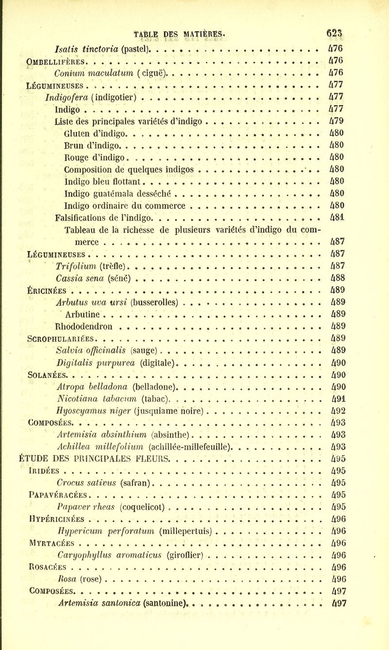 i-*$ï S r, «- k . j£*:. Il '■ hatis tinctoria (pastel). . Ombellifëres. Conium maculatum ( ciguë) ............ Légumineuses Indigofera (indigotier) Indigo Liste des principales variétés d’indigo ............... Gluten d’indigo. ........................ Brun d’indigo. Bouge d’indigo. ... ..................... Composition de quelques indigos ................ Indigo bleu flottant....................... Indigo guatémala desséché Indigo ordinaire du commerce ................. Falsifications de l’indigo. Tableau de la richesse de plusieurs variétés d’indigo du com- merce Légumineuses .............................. Trifolium (trèfle)......................... Cassia sena (séné) ÉRTCINÉES Arbutus uva ursi (busserolles) . . Arbutine Rhododendron ......... ........... Scrophulariées. ....... ....... Salvia officinalis (sauge) Digitalis purpurea (digitale). . SOLANÉES . Atropa belladona (belladone). Nicotiana tabacum (tabac). ................... Hyoscyamus niger (jusquiame noire) ............... Composées. . Artemisia absinthium (absinthe)................. Achillea millefolium (achillée-millefeuiîle). ........... ÉTUDE DES PRINCIPALES FLEURS. Iridées .......... ................ Crocus sativus (safran)...................... Papavéracées Papaver rheas (coquelicot) Il YPÉRICINÉES Hypericum perforatum (millepertuis) Myrtacées Caryophyllus aromaticus (giroflier) . . . Rosacëes ............... Posa (rose) . Composées Artemisia santonica (santonine). ................. 476 476 476 477 un un Zi79 480 480 Zi80 480 480 Z18O Z18O Z|81 Zi87 487 487 488 489 489 489 489 489 489 490 490 490 491 492 493 493 493 495 495 495 495 495 496 496 496 496 496 496 497 497