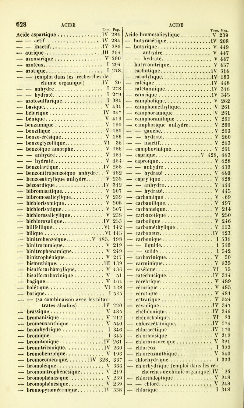 Tom Pag. Acide aspartique IV 284 — — actif IV 284 inactif IV 285 — aurique III 364 -— azomarique V 290 — azoteux I 294 — azotique I 278 — — (emploi dans les recherches de chimie organique) IV 20 — — anhydre I 278 — — hydraté I 279 — azotosulfurique I 384 — basique V 434 — bébirique IV 347 — bénique V 419 — benzamique V 190 — benzilique V 180 — benïo-érésique V 186 — benzoglycollique VI 36 — benzoïque amorphe V 186 •— — anhydre .. V 181 — — hydraté V 184 —= benzolactique IV 288 — benzonitrobenzoïque anhydre. . V 182 — benzosalicylique anhydre V 235 — bézoardique IV 312 — bibromisatique V 507 — bibromosalicyüque V 239 — bichlorisamique V 508 — bichlorisatique V 507 — bichlorosalicylique V 238 — bichloroxalique IV 253 — bilifellique VI 142 — bilique VI 145 — binitrobenzoïque V 185, 198 — binitrocumique V 219 — binitrophénamique V 249 — binitrophénique V 247 — bismuthique III 139 — bisulfocarbamylique V 136 — bisulfocarbovinique V 51 — bogique V 464 — bolétique... VI 438 — borique I 585 —- —* (sa combinaison avec les bitar- trates alcalins) IV 220 — brassique V 435 — bromanisique V 212 — bromeuxanthique V 540 — bromhydrique I 346 — bromique I 345 — bromitonique IV 261 —- bromitriconique IV 260 — bromobenzoïque V 196 — bromocomémque IV 328, 337 —- bromoléique V 366 — bromonitrophénésique. ....... V 249 — bromophénasique V 239 — bromophénésique . V 239 — bromopyromécenique > .IV 338 Tom. Pag. Acide bromosalicylique V 239 — butyracétique IV 208 — butyrique V 449 — — anhydre V 447 — — hydraté V 447 — butyronitrique V 457 — cachutique IV 314 — cacodylique IV 183 — caféique IV 448 — cafétannique IV 316 — caïncique IV 345 — camphoiique V 262 — camphométhylique V 261 — camphoramique V 261 — camphoranilique V 261 — camphorique anhydre V 260 — — gauche V 263 — — hydraté V 260 — — inactif V 263 — camphovinique V 261 — caprique V 428, 443 — caproïque V 428 anhydre V 439 — — hydraté V 440 — caprylique V 428 — — anhydre V 444 — — hydraté V 445 — carbamique V ^.69 — carbanilique V 197 — carbanisique V 214 — carbazotique V 250 — carbolique V 246 — carbométhylique V 113 — carboneux IV 123 — carbonique I 534 — — liquide I 540 — — solide I 542 — carbovinique V 50 — carminique V 535 — caséique VI 75 — catéchucique IV 314 — cérébrique V 489 — cérosique V 485 — cérotique V 481 — cétrarique V 524 — cévadique IV 347 — chélidonique IV 346 —• chénocholique VI 53 — chloracétatnique IV 174 — chloracétique IV 170 — chloranisique V 212 .— ehlorazosuccique V 391 — chloreux I 322 — ehloreuxanthique V 540 — chlorhydrique I 333 — chlorhydrique (emploi dans les re- cherches de chimie organique).IV 25 — chlorindoptique V 248 — — chloré V 248 — chlorîqne I 318