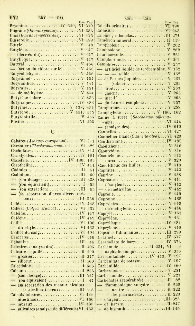 6/i2 BRY ■— CAL Toin. Bryonine IV 640, VI Bugrane (Ononis spinosa) VI Buis (Buxus sempervirens) VI Busserolle VI Butyle V Butylène V — (dérivés du) V Butyliaque V Butyral V — (action du chlore sur le) V Butyraldéhyde V Butyramide V Butyranilide V Butyrates V —• de méthylène V Butyrène chloré V Butyriaque IV Butyrine V 438, Butyrone V 451, Butyronitrile V Buxine .VI c Cabaret (.Asarum europœum) VI Cacaotier (Theobroma cacao). .... VI Cachutates IV Cacodylates .IV Cacodyle IV 180, Cacothéline . .IV Cadmies III Cadmium III — (son dosage) III — (son équivalent) I — (son extraction) III — (sa séparation d’avec divers mé- taux) III Café IV Caféier (Coffea arabica) VI Caféine IV Caféone IV Caillé . VI — du chyle VI Caillot du sang VI Caïucates IV Calamine III Calcaires (analyse des) II Calcaire coquillé II — grossier II — siliceux II Calcédoine I Calcium II — (son dosage). III — (son équivalent) I — (sa séparation des métaux alcalins et alcalino-terreux) III Calculs biliaires VI — intestinaux VI — mûraux IV — salivaires (analyse de différents) VI CAL •— CAR Tom. Pag. Calculs urinaires VI 190 Callosités VI 243 Calomel, caiomelas III 271 Caméléon minéral ■ II 419 Campholèue V 262 Campholone V 262 Camphoranile. V 261 Camphorimide V 261 Camphres V 257 — artificiel liquide de térébenthine. V 162 — — — solide.... —...—.... V 162 — de Bornéo (liquide) V 262 — — (solide) V 263 —- droit V 263 — gauche V 263 — inactif V 263 — du Laurus camphora V 257 Camphrone V 258 Camphylène V 160, 162 Canne à sucre (Saccharum officina- rum) VI 444 — (analyse des) . .IV 610 Cannelles VI 427 Cannellier blanc (Cannellaalba)... .VI 429 Cantharidine IV 485 Caoutchène V 316 Caoutchine V 316 Caoutchouc V 315 — durci V 320 Caoutchouc des huiles V 418 Caprates - V 443 Caprine V 438 Caproates V 441 — d’amylène V 442 — de méthylène V 442 Caproïle V 149 Caproïne V 438 Capryîates V 4 45 — de méthylène V 446 Capryle V 151 Caprylène. V 151 Capryliaque IV 484 Caprylone V 446 Capsules fulminantes III 299 Caramel IV 577 Caramélate de baryte IV 575 Carbamide II 231, VI 3 — naphtalidamique V 336 Carbanilamide IV 473, V 197 Carbanilate de potasse V 197 Carbauilide IV 460 Carbazotates V 251 Carbocumide V 221 Carbonates (généralités) II 82 — d’ammoniaque anhydre Il 222 — — neutre II 222 — — des pharmaciens II 223 — d’argent III 326 — de baryte II 247 — de bismuth III 145 . Pag> 370 385 425 489 148 147 147 147 456 456 4 56 454 447 451 454 456 483 454 455 455 425 371 529 314 184 193 414 51 60 538 55 65 538 448 532 447 449 198 163 104 346 46 405 400 277 400 606 253 517 47 518 146 160 130 133
