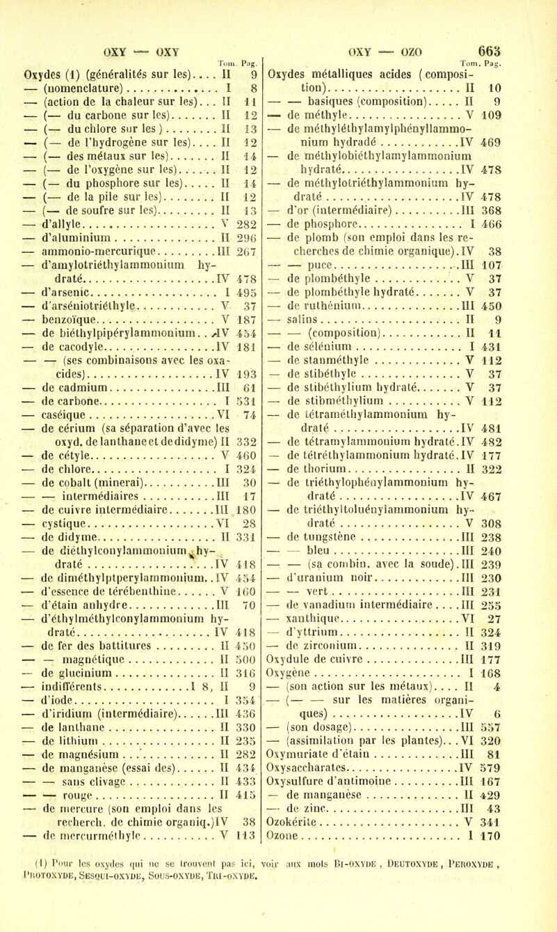 OXY — OXY Tom. Pag. Oxydes (1) (généralités sur les).... Il 9 — (nomenclature) I 8 —• (action de la chaleur sur les). . . ÎI 11 ■— (— du carbone sur les) II 12 — (— du chlore sur les ) II 13 — (— de l’hydrogène sur les). ... II 12 — (— des métaux sur les) II 14 — (— de l’oxygène sur les). ..... II 12 — (— du phosphore sur les) II 14 — (— de la pile sur les) II 12 — (— de soufre sur les) H 13 — d’allyle V 282 — d’aluminium II 296 — ammonio-mercurique III 267 — d’amylotriéthylammouium hy- draté IV 478 — d’arsenic I 495 — d’arséniotriéüiyie V 37 — benzoïque V 187 — de biéthylpipérylammonium. . ,4V 454 — de cacodyle ..IV 181 — — (ses combinaisons avec les oxa- cides) IV 193 — de cadmium III 61 — de carbone I 531 — caséique ... VI 74 — de cérium (sa séparation d’avec les oxyd. de lanthaneet dedidyme) II 332 — de cétyle V 460 — de chlore I 324 — de cobalt (minerai) .III 30 — — intermédiaires III 17 — de cuivre intermédiaire III 180 — cystique VI 28 — de didyme Il 331 — de diéthylconylammonium vhy- draté . .IV 418 — de diméthylptperylammonium.. IV 454 — d’essence de térébenthine V 160 — d’étain anhydre. III 70 — d’éthylméthyiconylammonium hy- draté IV 418 — de fer des battitures . . Il 450 — — magnétique II 500 — de glucinium II 316 — indifférents.. I 8, II 9 — d’iode I 354 — d’iridium (intermédiaire) III 436 — de lanthane II 330 — de lithium SI 235 — de magnésium . . II 282 — de manganèse (essai des) II 434 — — sans clivage II 433 — — rouge II 415 — de mercure (son emploi dans les rechereh. de chimie organiq.)IV 38 — de mercurméthyle V 113 OXY — ozo 665 Tom. Pag. Oxydes métalliques acides ( composi- tion). II 10 — — basiques (composition). .... Il 9 — de méthyle V 109 — de méthyléthylamylphényllammo- nium hydradé IV 469 — de méthylobiéthylamylammonium hydraté IV 478 — de méthylotriéthyîammonium hy- draté .IV 478 — d’or (intermédiaire) III 368 —■ de phosphore I 466 —- de plomb (son emploi dans les re- cherches de chimie organique). IV 38 —• — puce . .III 107 — de plombéthyîe V 37 — de plombéthyîe hydraté V 37 — de ruthénium.. III 450 — salins Il 9 (composition) Il 11 — de sélénium I 431 — de stanméthyle V 112 — de stibéthyle V 37 — de stibéthylium hydraté V 37 — de stibméthyüum V 112 — de tétraméthylammonium hy- draté IV 481 — de tétramyîaramonium hydraté.IV 482 — de télréthyîammonium hydraté.IV 177 — de thorium. Il 322 — de triéthylophénylammonium hy- draté IV 467 — de triéthyltoluényiammonium hy- draté V 308 — de tungstène * . .III 238 — bleu III 240 — — (sa combin. avec la soude).III 239 — d’uranium noir III 230 — — vert III 231 — de vanadium intermédiaire. . . .111 255 — xanthique VI 27 — d’yttrium II 324 — de zirconium Il 319 Oxydule de cuivre III 177 Oxygène I 168 — (son action sur les métaux). ... Il 4 - (— —- sur les matières organi- ques) IV 6 — (son dosage) . .111 557 — (assimilation par les plantes)... VI 320 Oxymuriate d'étain .111 81 Qxysaccharates. IV 579 Oxysulfure d’antimoine . .III 167 — de manganèse II 429 — de zinc III 43 Ozokérite V 341 Ozone 1 170 (I) Pour les oxydes qui ne se trouvent pas ici, voir aux mots Bl-OXYDE , Deutoxyde, PEROXYDE, Protoxyde, Sesqui-oxyde, Sous-oxyde, Tri-oxyde.