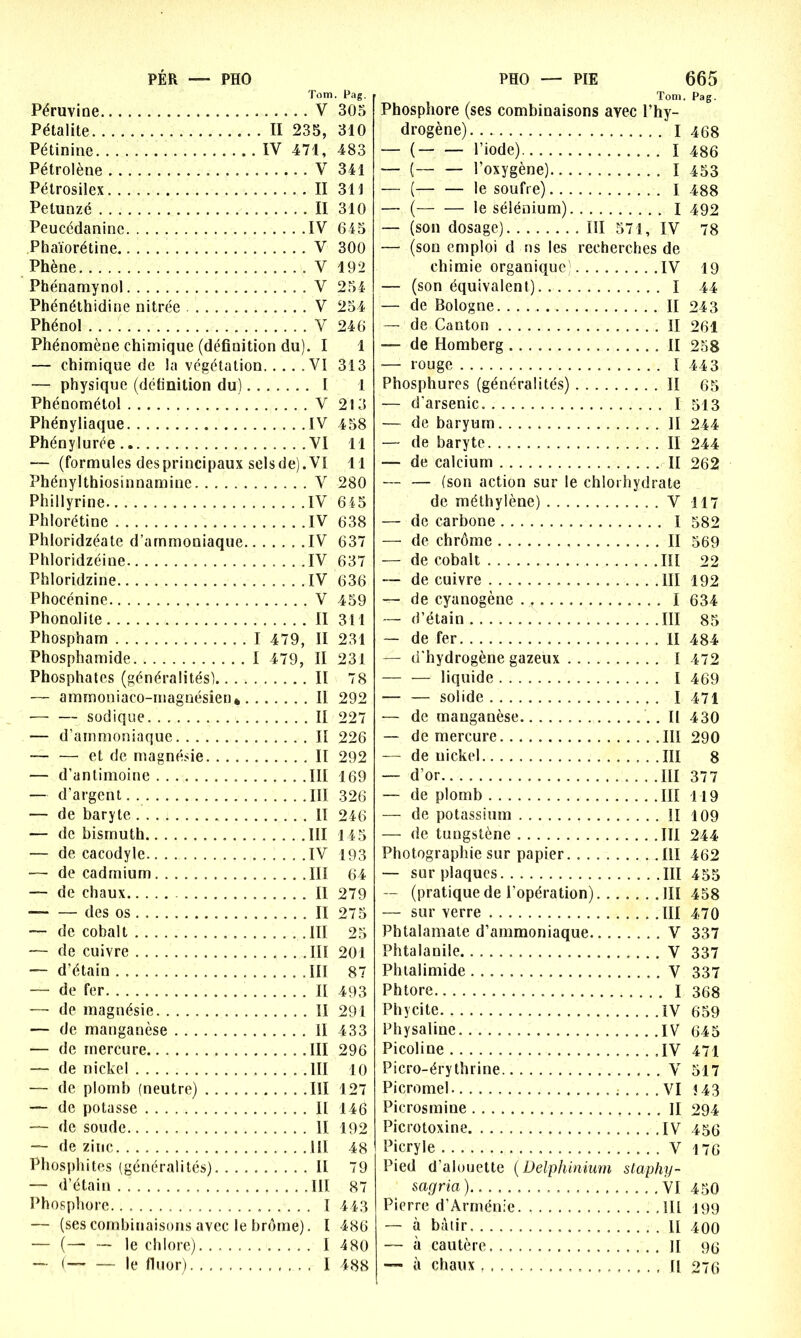 Tom. Péruvine V Pétalite Il 235, Pétinine IV 471, Pétrolène V Pétrosilex II Petunzé II Peucédaninc IV Phaïorétine V Phène V Phénamynol V Phénéthidine nitrée V Phénol V Phénomène chimique (défiuition du). I — chimique de la végétation VI — physique (définition du) I Phénométol V Phényliaque IV Phénylurée VI — (formules des principaux sels de). VI Phénylthiosinnamine V Phillyrine IV Phlorétine IV Phloridzéate d’ammoniaque IV Phloridzéine IV Phloridzine IV Phocénine V Phonolite II Phospham I 479, II Phosphamide I 479, II Phosphates (généralités) II — ammoniaco-magnésien* II — — sodique II — d’ammoniaque Il — — et de magnésie II — d’antimoine III — d’argent. III — de baryte II — de bismuth III — de cacodyle IV — de cadmium III — de chaux II — des os II — de cobalt III — de cuivre III — d’étain III — de fer Il — de magnésie II — de manganèse II — de mercure III — de nickel III — de plomb (neutre) III — de potasse II — de soude Il — de zinc III Phosphites (généralités) Il — d’étain III Phosphore I — (sescombinaisons avec le brome). I — (— — le chlore) I — ( le fluor) I Tom, Pag. Phosphore (ses combinaisons ayec l’hy- drogène) I 468 — ( l’iode) I 486 — ( l'oxygène) I 453 — ( le soufre) I 488 — (— — le sélénium) I 492 — (son dosage) III 571, IV 78 — (son emploi d ns les recherches de chimie organique) IV 19 — (son équivalent) I 44 — de Bologne II 243 — de Canton II 261 — de Homberg II 258 — rouge I 443 Phosphurcs (généralités) Il 65 — d’arsenic I 513 — de baryum II 244 — de baryte II 244 — de calcium II 262 — — (son action sur le chlorhydrate de méthylène) V 117 — de carbone I 582 — de chrome II 569 — de cobalt III 22 — de cuivre .111 192 — de cyanogène I 634 — d’étain III 85 — de fer II 484 — d'hydrogène gazeux I 472 liquide I 469 — — solide I 471 — de manganèse II 430 — de mercure III 290 — de nickel III 8 — d’or .III 377 — de plomb III 119 — de potassium II 109 — de tungstène III 244 Photographie sur papier III 462 — sur plaques III 455 — (pratique de l’opération) III 458 — sur verre III 470 Pbtalamate d’ammoniaque V 337 Phtalanile V 337 Phtalimide V 337 Phtore I 368 Phycite IV 659 Physaline IV 645 Picoline IV 471 Picro-érythrine V 517 Picromel.. ; .... VI 143 Picrosmine II 294 Picrotoxine IV 456 Picryle V 176 Pied d’alouette (Delphinium staphy- sagria) VI 450 Pierre d’Arménie III 199 — à bâtir II 400 — à cautère II 95 — à chaux 11 276 • Pag. 305 310 483 341 311 310 645 300 192 254 254 246 1 313 1 213 458 11 11 280 645 638 637 637 636 459 311 231 231 78 292 227 226 292 169 326 246 145 193 64 279 275 25 201 87 493 291 433 296 10 127 146 192 48 79 87 44.3 486 480 488