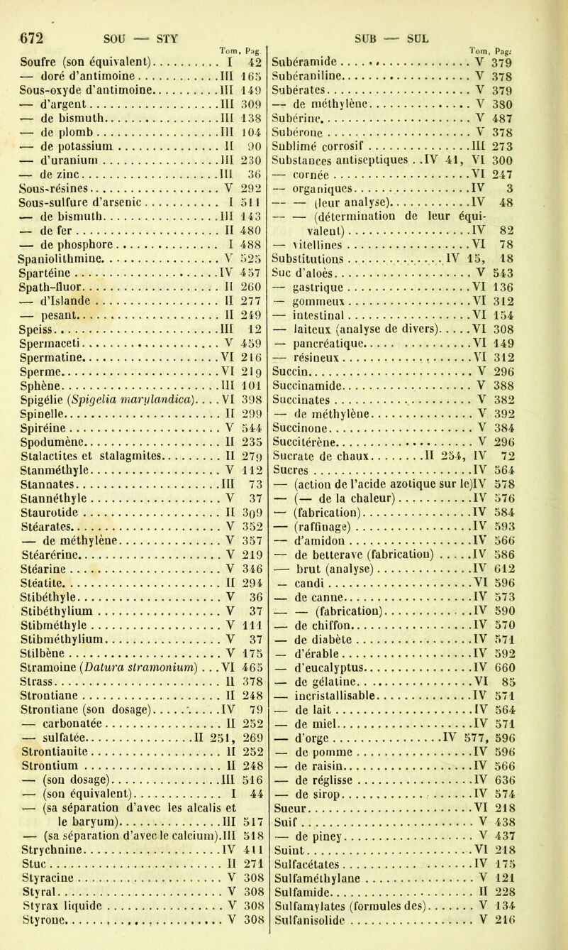 Tom, Pag Soufre (son équivalent) I 42 — doré d’antimoine III 165 Sous-oxyde d’antimoine III 149 — d’argent III 309 — de bismuth III 138 — de plomb III 104 •— de potassium II 90 — d’uranium III 230 — de zinc III 36 Sous-résines Y 292 Sous-sulfure d’arsenic I 511 — de bismuth III 143 — de fer II 480 — de phosphore I 488 Spaniolithmine Y 525 Spartéine IV 457 Spath-fluor II 260 -— d’Islande II 277 — pesant II 249 Speiss III 12 Spermaceti V 459 Spermatine VI 216 Sperme VI 21g Sphène III 101 Spigélie (Spigelia marylandica)... . VI 398 Spinelle Il 299 Spiréine V 544 Spodumène II 235 Stalactites et stalagmites II 27g Stanméthyle V 112 Stannates III 73 Slannéthyie V 37 Staurotide II 3o9 Stéarates V 352 — de méthylène V 357 Stéarérine V 219 Stéarine V 346 Stéatite Il 294 Stibéthyle V 36 Stibéthylium V 37 Stibméthyle V 111 Stibméthylium V 37 Stilbène V 175 Stramoine (Datura stramonium) ... VI 465 Strass 11 378 Strontiane II 248 Strontiane (son dosage) '. . . . .IV 79 — carbonatée II 252 — sulfatée II 251, 269 Strontianite II 252 Strontium II 248 — (son dosage) III 516 — (son équivalent) I 44 — (sa séparation d’avec les alcalis et le baryum) III 517 — (sa séparation d’avec le calcium).III 518 Strychnine IV 411 Stuc II 271 Styracine V 308 Styral V 308 Styrax liquide V 308 Styrone V 308 Tom, Pag: Subéramide V 379 Subéraniline V 378 Subërates V 379 — de méthylène V 380 Subérine V 487 Subérone V 378 Sublimé corrosif III 273 Substances antiseptiques . .IV 41, VI 300 — cornée VI 247 — organiques IV 3 — — (leur analyse) IV 48 — — (détermination de leur équi- valent) IV 82 — vitellines VI 78 Substitutions IV 15, 18 Suc d’aloès V 543 — gastrique VI 136 — gommeux VI 312 — intestinal VI 154 — laiteux (analyse de divers) VI 308 — pancréatique VI 149 — résineux VI 312 Succiu V 296 Succinamide V 388 Succinates V 382 — de méthylène V 392 Succinone V 384 Succitérène V 296 Sucra te de chaux II 254, IV 72 Sucres IV 564 — (action de l’acide azotique sur le)IV 578 —- (— de la chaleur) IV 576 — (fabrication) IV 584 — (raffinage) IV 593 — d’amidon IV 566 — de betterave (fabrication) IV 586 — brut (analyse) IV 612 — candi VI 596 — de canne IV 573 — — (fabrication) IV 590 — de chiffon IV 570 — de diabète IV 571 — d’érable IV 592 — d’eucalyptus IV 660 — de gélatine VI 85 — iucristallisable IV 571 — de lait IV 564 — de miel IV 571 — d’orge IV 577, 596 — de pomme IV 596 — de raisin IV 566 — de réglisse IV 636 — de sirop IV 574 Sueur VI 218 Suif V 438 — de piney V 437 Suint VI 218 Sulfacétates IV 175 Sulfaméthylane V 121 Sulfamide II 228 Sulfamylates (formules des) V 134 Sulfanisolide V 216