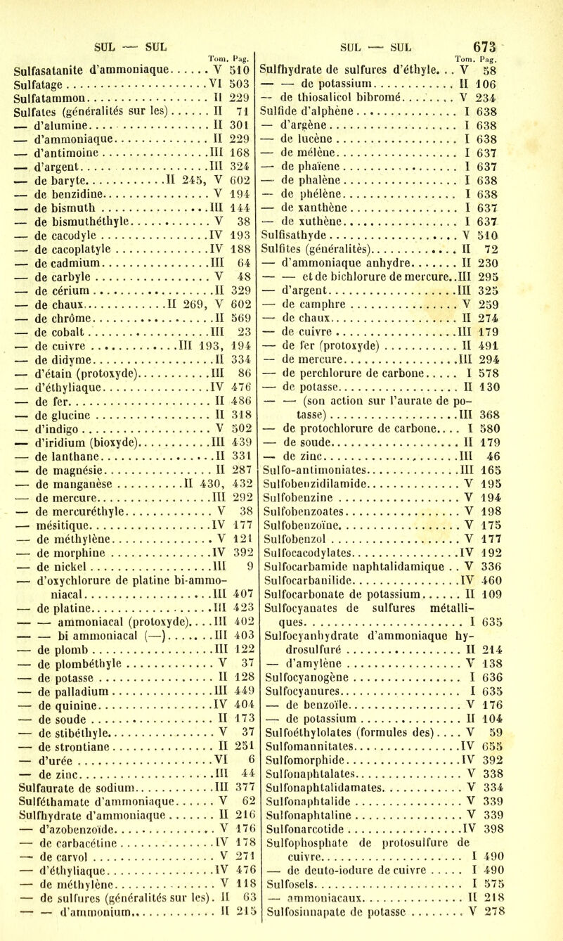 Tom. Pag. Sulfasatanite d’ammoniaque Y 510 Sulfatage VI 503 Sulfatammou Il 229 Sulfates (généralités sur les) II 71 — d’alumine. ... II 301 — d’ammoniaque II 229 — d’antimoine III 168 — d’argent III 324 — de baryte Il 245, V 602 — de benzidine V 194 — de bismuth III 144 — de bismuthéthyle V 38 — de cacodyle IV 193 — de cacoplatyle IV 188 — de cadmium III 64 — de carbyle V 48 — de cérium II 329 — de chaux. II 269, V 602 — de chrome II 569 — de cobalt III 23 — de cuivre III 193, 194 — de didyme II 334 — d’étain (protoxyde) III 86 — d’éthyliaque IV 476 — de fer Il 486 — de glucine II 318 — d’indigo V 502 — d’iridium (bioxyde) III 439 — de lanthane II 331 — de magnésie II 287 -— de manganèse II 430, 432 •— de mercure III 292 — de mereuréthyle V 38 — mésitique IV 177 — de méthylène V 121 — de morphine IV 392 —- de nickel 111 9 Tom. Pag. Sulfhydrate de sulfures d’éthyle. .. V 58 — — de potassium II 106 — de thiosalicol bibromé. ....... V 234 Sulfide d’alphène I 638 — d’argène I 638 — de lucène I 638 — de méîène I 637 —- de phaïene I 637 —-de phalène I 638 -- de pliélène I 638 — de xanthène I 637 — de xuthène I 637 Sulfisathyde V 510 Sulfites (généralités) II 72 — d’ammoniaque anhydre II 230 — — et de bichlorure de mercure. .III 295 — d’argent III 325 — de camphre V 259 — de chaux II 274 — de cuivre III 179 — de fer (protoxyde) II 491 — de mercure III 294 —• de perchlorure de carbone 1 578 — de potasse Il 130 — ■—• (son action sur l’aurate de po- tasse) III 368 — de protochlorure de carbone.... I 580 — de soude II 179 — de zinc III 46 Sulfo-antimoniates III 165 Sulfobenzidilamide V 195 Sulfobenzine V 194 Sulfobenzoates V 198 Sulfobenzoïne V 175 Sulfobenzol V 177 Sulfocacodylates IV 192 Sulfocarbamide uaphtalidamique . . V 336 ■— d’oxychlorure de platine bi-ammo- niacal III 407 — de platine III 423 ammoniacal (protoxyde).. . .111 402 — — bi ammoniacal (—) III 403 — de plomb III 122 — de plombéthyle V 37 -— de potasse II 128 — de palladium III 449 — de quinine IV 404 — de soude Il 173 — de stibéthyle V 37 — de strontiane II 251 — d’urée VI 6 — de zinc III 44 Sulfaurate de sodium III 377 Sulféthamate d’ammoniaque V 62 Sulfhydrate d’ammoniaque II 216 — d’azobenzoide V 176 —• de carbacétine IV 178 —■ de carvol V 271 — d’éthyliaque IV 476 — de méthylène V 118 — de sulfures (généralités sur les). II 63 — — d’ammonium II 215 Sulfocarbanilide IV 460 Sulfocarbonate de potassium II 109 Sulfocyanates de sulfures métalli- ques I 635 Sulfocyanhydrate d’ammoniaque hy- drosulfuré II 214 — d’amylène V 138 Sulfocyanogène I 636 Sulfocyanures I 635 — de benzoïle V 176 — de potassium II 104 Sulfoéthylolates (formules des).... V 59 Sulfomannitates IV 655 Sulfomorphide IV 392 Sulfonaphtalates V 338 Sulfonaphtalidamates V 334 Sulfonaphtalide V 339 Sulfonaphtaline V 339 Sulfonarcotide IV 398 Sulfophosphate de protosulfure de cuivre I 490 — de deuto-iodure de cuivre I 490 Sulfosels I 575 — ammoniacaux Il 218 Sulfosinnapate de potasse V 278