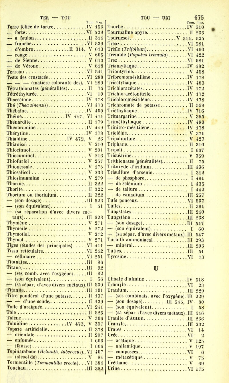 TER — TOU T nm. Terre foliée de tartre IV -— forte. VI — à foulon II — franche VI — d’ombre ..II 314, V — rouge V — de Sienne V — de Vérone V Terreau VI Tests des crustacés VI — (matière colorante des).. VI Tétrathionates (généralités) II Tétréthylurée VI Thaccétone IV Thé ( Thea sinensis) VI Thébaïne IV Théine IV 447, VI Thénardite II Théobromine IV Théry tine IV Thialdine IV 472, V Thianisol V Thiocinnol V Thiocuminol V Thiofurfol V Thionessale V Thiosalicol V Thiosinnamine V Thorine Il Thorite JI Thorium ou thorinium II — (son dosage) III — (son équivalent) I — (sa séparation d’avec divers mé- taux) III Thymène V Thymoïle V Thymoïlol V Thymol V Tiges (études des principales) VI Tissu réticulaire VI — cellulaire VI Titanates .III Titane III — (ses comb. avec l’oxygène) III — (son équivalent) I *•— (sa sépar. d’avec divers métaux). III Titanrte III rFitre pondéral d’une potasse II — — d’une soude. II Toile d’araignée VI Tôle II Tolène V Toluidine IV 473, V Topaze artificielle II — orientale Il — enfumée I — (fausse) I Topinambour (Helianthi. tuberosus)..\I — (alcool de) V Tormentille (Tormentilla erecta). . .VI Touchau III TOU — ÜRI 675 Tom. Pap. Tourbe IV 510 Tourmaline apyre II 235 Tournesol V 514, 525 Treaz VI 581 Trèfle (Trifolium) . .VI 460 Tremble (Populus tremula) VI 422 Trez VI 581 Triamyliaque. IV 482 Tributyrine V 458 Tribromomésitilène IV 178 Tricétyliaque IV 483 Trichloracétates IV 172 Trichloracétouitrile IV 172 Trichloromésitilène ...IV 178 Trichromate de potasse II 559 Triéthyliaque IV 716 Trimargarine V 365 Triméthyliaque IV 480 Trinitro-mésitilène IV 178 Trioléine V 371 Tripalmitine V 427 Triphane II 310 Tripoli I 607 Tristéarine V 359 Trithionates (généralités). II 75 Tritoxyde d’iridium III 436 Trisulfure d’arsenic I 312 — de phosphore I 491 — de sélénium I 435 — de tellure I 442 — de vanadium III 257 Tufs ponceux VI 537 Tuiles Il 391 Tungslates III 240 Tungstène III 238 — (son dosage) III 547 — (son équivalent) I 60 — (sa sépar. d’avec divers métaux).III 547 Turbith ammoniacal III 293 — minéral III 293 Tuties III si Tyrosine VI 73 IJ Ulmate d’ulmine .IV 518 Urarnyle VI 23 Uranium. III 229 — (ses combinais, avec l’oxygène) .III 229 — (son dosage) III 545, IV 80 — (son équivalent) I 58 — (sa sépar. d’avec divers métaux).III 546 Uranite d’Autun III 236 Uranyle III 232 Urates , . . VI 14 Urée VI 2 — acétique V 125 — anilamique V 197 — composées .VI 6 — métacétique V 75 Uréthane V 69 Urine VI 175 • Pag. 156 539 314 539 613 605 613 618 541 288 289 75 10 178 473 400 474 179 449 178 26 210 201 216 257 175 233 279 322 322 322 523 51 523 271 272 272 271 411 242 251 96 92 92 56 539 101 137 139 241 525 306 307 378 297 606 606 407 84 384 382