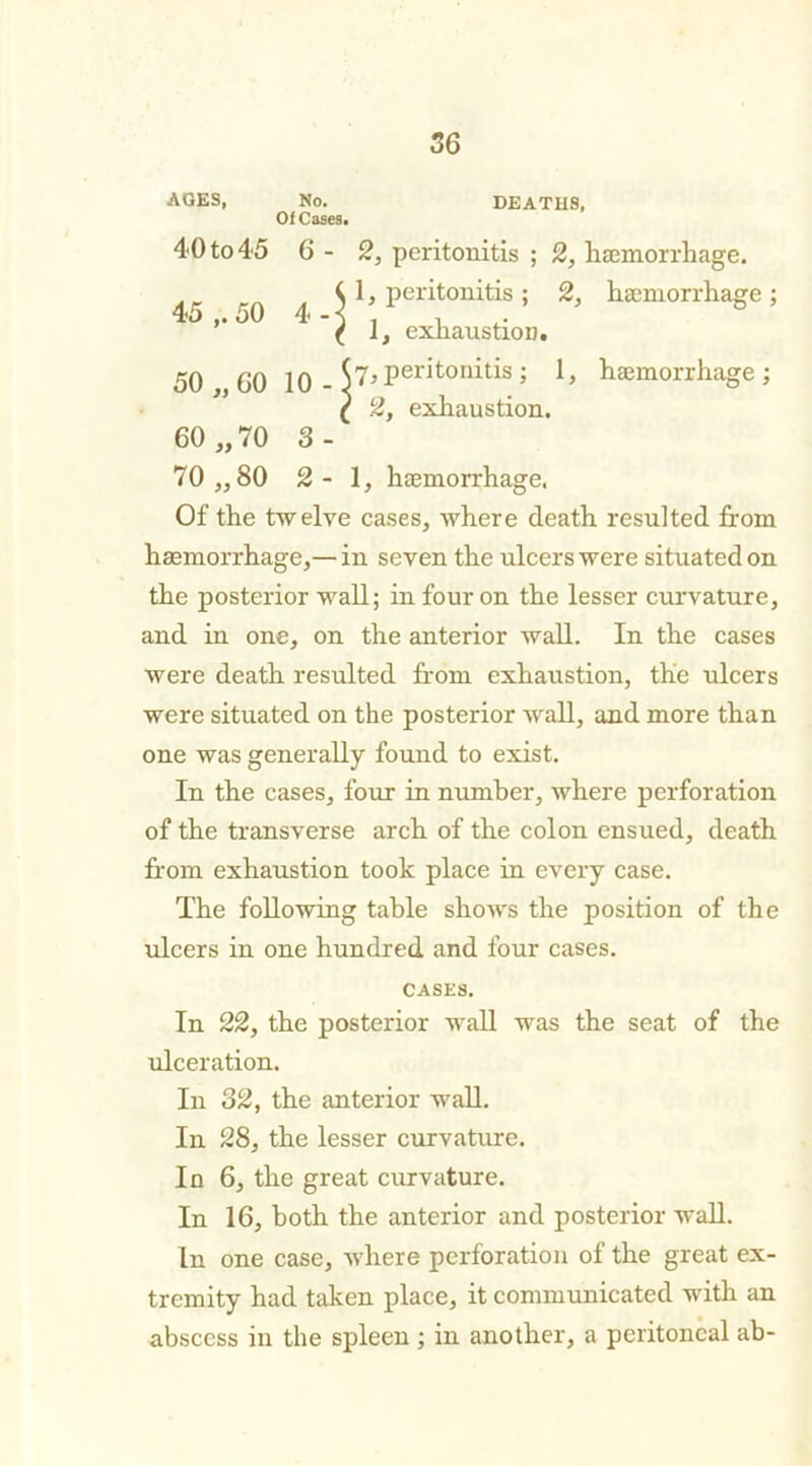 AGES, No. DEATHS, Of Cases. 40 to 45 6 - 45 ,.50 4- 50 „ GO 10- Q, peritonitis ; 2, hcemorrhage. 1, peritonitis ; 2, haemorrhage ; 1, exhaustion. 7, peritonitis ; 1, haemorrhage; 2, exhaustion. 60 „ 70 3- 70,, 80 2- 1, haemorrhage. Of the twelve cases, where death resulted from haemorrhage,— in seven the ulcers were situated on the posterior wall; in four on the lesser curvature, and in one, on the anterior wall. In the cases were death resulted from exhaustion, the ulcers were situated on the posterior wall, and more than one was generally found to exist. In the cases, four in number, where perforation of the transverse arch of the colon ensued, death from exhaustion took place in every case. The following table shows the position of the ulcers in one hundred and four cases. CASES. In 22, the posterior wall was the seat of the ulceration. In 32, the anterior wall. In 28, the lesser curvature. In 6, the great curvature. In 16, both the anterior and posterior wall. In one case, where perforation of the great ex- tremity had taken place, it communicated with an abscess in the spleen; in another, a peritoneal ab-