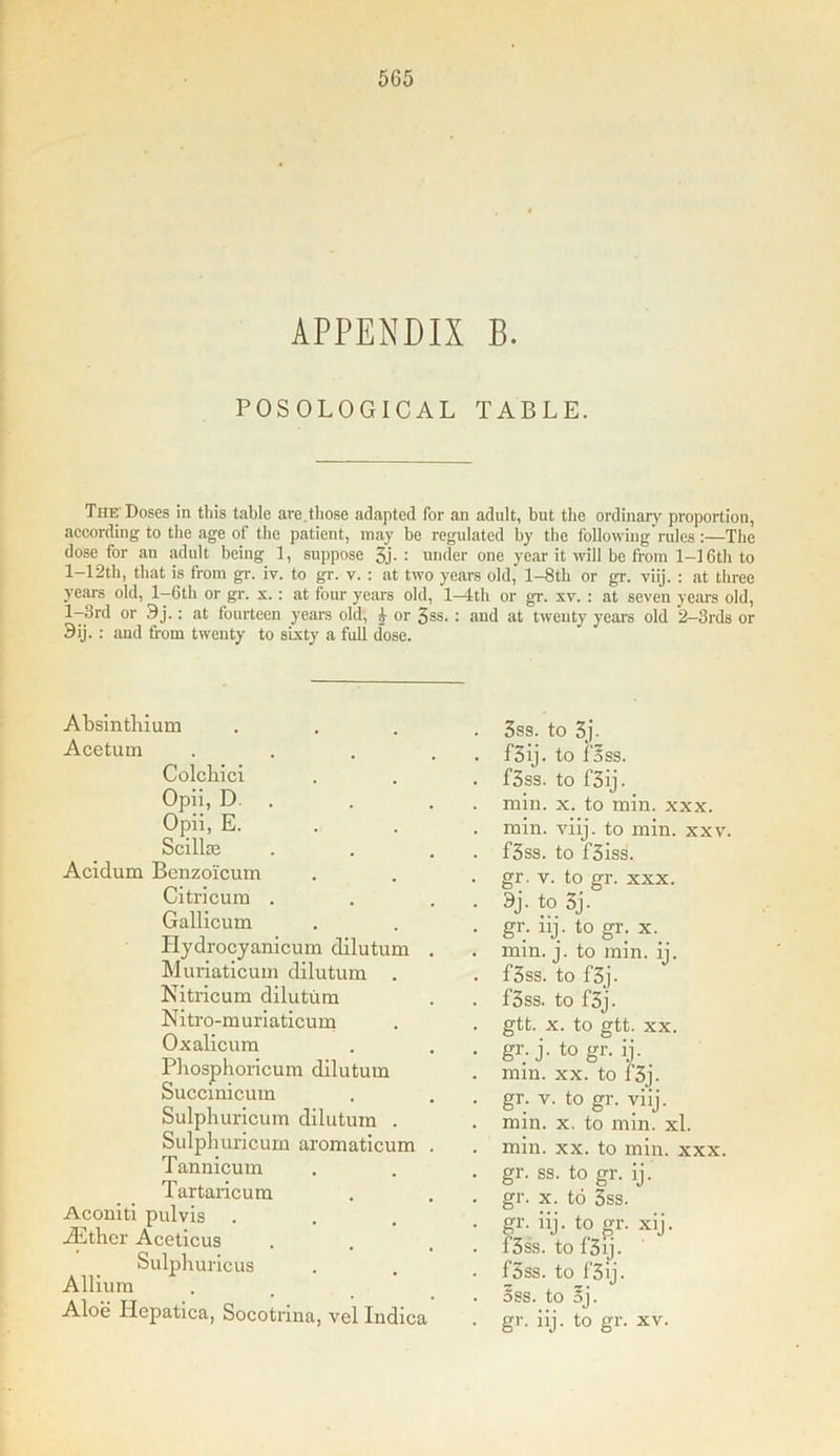 APPENDIX B. POSOLOGICAL TABLE. The Doses in this table are.those adapted for an adult, but the ordinary proportion, according to the age of the patient, may be regulated by the following rules :—The dose for an adult being 1, suppose 3j- : under one year it will be from 1-16th to 1—12th, that is from gr. iv. to gr. v. : at two years old, l-8th or gr. viij. : at three years old, l-6th or gr. x.: at four years old, l-4th or gr. xv. : at seven years old, l-3rd or 9j.: at fourteen years old, i or 3ss.: and at twenty year’s old 2—3rds or 9ij. : and from twenty to sixty a full dose. Absinthium Acetum Colchici Opii, D. Opii, E. Scilloe Acidum Benzoi'cum Citricum . Gallicum Hydrocyanicum dilutum Muriaticum dilutum . Nitricum dilutum Nitro-muriaticum Oxalicum Phosphoricum dilutum Succinicum Sulphuricum dilutum . Sulphuricum aromaticum Tannicum Tartaricum Aconiti pulvis . iEther Aceticus Sulphuricus Allium Aloe Hepatica, Socotrina, vel Indica . 5ss. to 3j. . f5ij. to loss. . f3ss. to f3ij. . min. x. to min. xxx. . min. viij. to min. xxv. . f3ss. to f3iss. . gr. v. to gr. xxx. 9j. to 3j- • gr; iij- to gr; x. . min. j. to min. ij. . f3ss. to f3j. . f3ss. to f‘3j - . gtt. x. to gtt. xx. . gr. j. to gr. ij. . min. xx. to f3j. . gr. v. to gr. viij. . min. x. to min. xl. . min. xx. to min. xxx. . gr. ss. to gr. ij.' . gr. x. to 3ss. • to gr. xij. . f3ss. to f3ij - . f3ss. to l‘3ij. . oss. to oj. • gr• iij- to gr. xv.