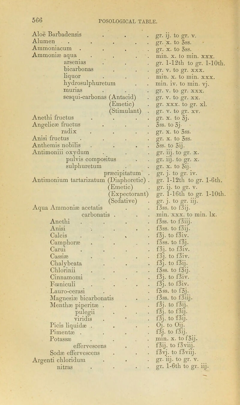 Aloe Barbadensis Alumen .... Ammoniacum Ammoni® aqua . . . arsenias bicarbonas liquor hydrosulphuretum murias sesqui-carbonas (Antacid) (Emetic) (Stimulant) Anetlii fructus Angelicse fructus radix Anisi fructus Anthemis nobilis Autimoniii oxydum pulvis compositus sulpburetum prsecipitatum Antimonium tartarizatum (Diaphoretic) (Emetic) (Expectorant' (Sedative) Aqua Ammonias acetatis carbonatis . Anetlii Anisi Calcis Camphor® Carui Cassi® Clialybeata Chlorinii Cinnamomi Foeniculi Lauro-cerasi Magnesi® bicarbonatis Menth® piperit® . pulegii viridis Picis liquid® . Pi ment® . Potass® effervescens Sod® effervescens Argenti chloridum nitras gr. ij. to gr. v. gr. x. to 3ss. gr. x. to 5ss. min. x. to min. xxx. gr. 1 -12 th to gr. 1-1 Oth. gr. v. to gr. xxx. min. x. to min. xxx. min. iv. to min. vj. gr. v. to gr. xxx. gr. v. to gr. xx. gr. xxx. to gr. xl. gr. v. to gr. xv. gr. x. to 3j. 3ss. to 3j- gr. x. to 3ss. gr. x. to 3ss. 3ss. to 3ij. gr. iij. to gr. x. gr. iij. to gr. x. gr. x. to 3ij- gr. j. to gr. iv. gr. 1-12tli to gr. l-6th. gr. ij. to gr. v. gr. 1-16th to gr. 1-lOth. gr- j- to gr. iij. foSS. to f5 ij. min. xxx. to min. lx. foss. to fsiij. fSss. to f5ij. foj. to foiv. foss. to fSj. f5j. to foiv. foj. to foiv. f3j. to foij. f3ss. to 13ij. foj. to foiv. foj. to fsiv. 13 ss. to f3j- foss. to foiij. foj. to f5ij. foj. to foij. fsj. to fsii. Oj. to Oij. f5j. to foij. min. x. to f3ij- f5ij. to foviij. fSvj. to foviij. gr. iij. to gr. v. gr. 1-6th to gr. iij.