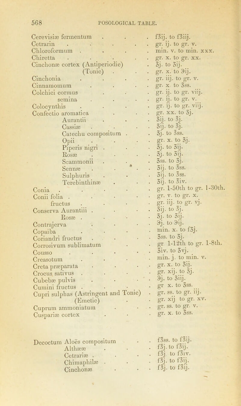 Cerevisiae fermentum Cetrarin Chloroformum . Chiretta Cinchonse cortex (Antiperiodic) (Tonic) Cinchonia Cinnamomum Colchici cormus semina Colocynthis Confectio aromatica Aurantii Cassias Catechu coinposit Opii Piperis nigri . m Rosas Soammonii Sennas Sulphuris Terebinthinae * Conia Conii folia . fructus Conserva Aurantiii . Rosas . Contrajerva Copaiba Coriandri fructus Corrosivum sublimatum Cousso Creasotum Creta praeparata Crocus sativus Cubebae pulvis Curnini fructus . Cupri sulphas (Astringent and (Emetic) Cuprum ammoniatum Cusparias cortex Tonic) fSij. to foiij. gr. ij. to gr. v. min. v. to min. xxx. gr. x. to gr. xx. 3j. to 3ij. _ gr. x. to 9ij. gr. iij. to gr. v. gr. x to 3ss. gr. ij. to gr. viij. gr. ij. to gr. v. gr. ij. to gr. viij. gr. xx. to 3j. 3ij. to 5j. 5ij. to 3j. 3j. to 5ss. gr. x. to 3j. 3j. to 3ij. 3j. to 3ij. 3ss. to 3j. 3ij. to §ss. 3ij. to Sss. 3ij. to oiv. gr. l-50th to gr. 1 -80th. gr. v. to gr. x. gr. iij. to gr. vj. 3ij. to oj. 3j. to 3ij. 9j; to 3ij. min. x. to f3j. 3ss. to 3j. gr 1-12th to gr. l-8th. 3iv. to 3vj. min. j. to min. v. gr. x. to 3ij. gr. xij. to 5j. 3j. to 3iij. gr x. to 3ss. gr. ss. to gr. iij. gr. xij to gr. xv. gr. ss. to gr. v. gr. x. to 3ss. Decoctum Aloes composition Althaeas Cetrarias . Chimaphilas . Cinchonae flss. to f5ij. f5j. to fsij. f5j to foiv. f5j. to fjij. f5j. to f5ij.