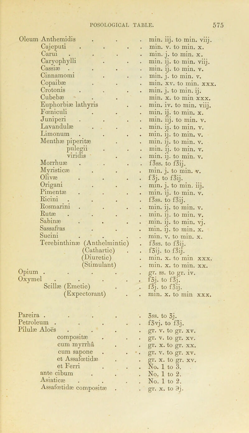 Oleum Anthemidis Cajeputi Carui Caryoplijlli Cassias Cinnamomi Copaibas Crotonis Cubebse Eupliorbiae lathy ris Fceniculi Juniperi Lavandulas Limonum Mentha; piperitae pulegii viridis Morrhuae Myristicas Olivas Origani Pimentae Ricini Rosmarini Rutae Sabinas Sassafras Sucini Terebinthinae (Anthelmintic) (Cathartic) (Diuretic) (Stimulant) Opium .... Oxymel .... Scillae (Emetic) (Expectorant) min. iij. to min. viij. min. v. to min. x. min. j. to min. x. min. ij. to min. viij. min. ij. to min. v. min. j. to min. v. min. xv. to min. xxx. min. j. to min. ij. min. x. to min xxx. min. iv. to min. viij. min. ij. to min. x. min. iij. to min. v. min. ij. to min. v. min. ij. to min. v. min. ij. to min. v. min. ij. to min. v. min. ij. to min. v. f3ss. to f5ij. min. j. to min. v. f5j. to fsij. min. j. to min. iij. min. ij. to min. v. foss. to fsij. min. ij. to min. v. min. ij. to min. v. min. ij. to min. vj. min. ij. to rain. x. min. v. to min. x. fSss. to fsij. f'3ij. to foij. min. x. to min xxx. min. x. to min. xx. gr. ss. to gr. iv. f3j. to fgj. foj. to fSij. min. x. to min xxx. Pareira . Petroleum . Pilulas Aloes composite cum myrrhS, cum sapone et Assafoetidas et Ferri ante cibum Asiaticae 3ss. to 3j. f3vj. to foj. gr. v. to gr. xv. gr. v. to gr. xv. gr. x. to gr. xx. gr. v. to gr. xv. gr. x. to gr. xv. No. 1 to 3. No. 1 to 2. No. 1 to 2.