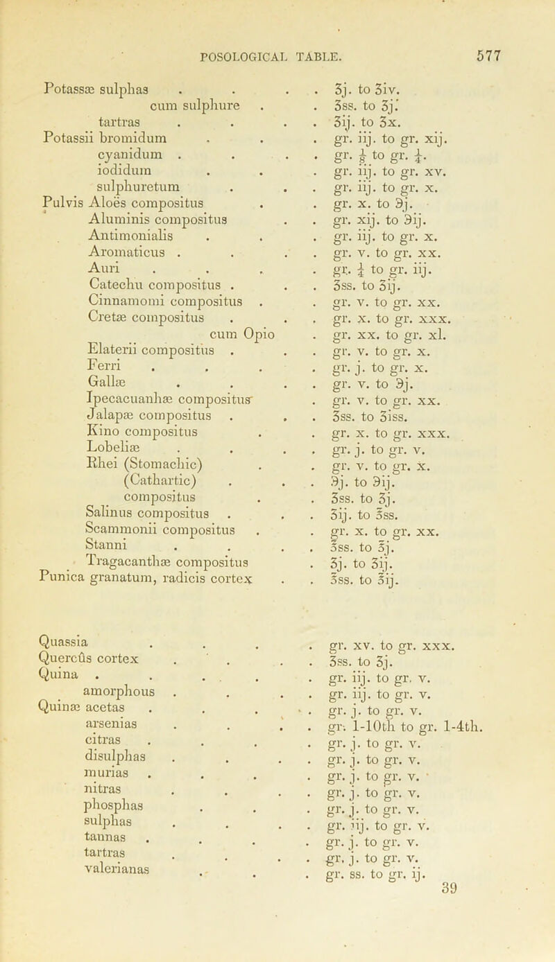 Potassas sulphas cum sulphure tartras Potassii bromidum cyanidum . iodiduin sulphureturn Pulvis Aloes compositus Aluminis compositus Antimonialis Aromaticus . Auri Catechu compositus . Cinnamomi compositus Cretas compositus cum Opio Elaterii compositus . Ferri Galhe Ipecacuanhas compositus- Jalapas compositus Kino compositus Lobelias Rhei (Stomachic) (Cathartic) compositus Salinus compositus Scammonii compositus Stanni Tragacanthas compositus Punica granatum, radicis cortex 3j. to 3iv. 3ss. to 3j.’ 3ij. to 3x. gr. iij. to gr. xij. gr. £ to gr. gr. iij. to gr. xv. gr. iij. to gr. x. gr. x. to 3j. gr. xij. to 3ij. gr. iij. to gr. x. gr. v. to gr. xx. gr.. I to gr. iij. 3ss. to 3ij. gr. v. to gr. xx. gr. x. to gr. xxx. gr. xx. to gr. xl. gr. v. to gr. x. gr. j. to gr. x. gr. v. to 3j. gr. v. to gr. xx. 3ss. to 3iss. gr. x. to gr. xxx. gr. j. to gr. v. gr. v. to gr. x. 9j. to 3ij. 5ss. to 3j. 5ij. to oss. gr. x. to gr. xx. 5ss. to 5). 5j. to 3ij. Sss. to oij. Quassia Qucrcus cortex Quina . amorphous Quinas acetas arsenias citras disulphas murias nitras phosphas sulphas tannas tartras valerianas gr. xv. to gr. xxx. 3ss. to 3j. gr. iij. to gr. v. gr. iij. to gr. v. gr. j. to gr. v. gr. 1-10 th to gr. l-4th. gr. j. to gr. v. gr. j. to gr. v. gr. j. to gr. v. ■ gr. j. to gr. v. gr. j. to gr. v. gr. iij. to gr. v. gr. j. to gr. v. gr. j. to gr. v. gr. ss. to gr. lj. 39